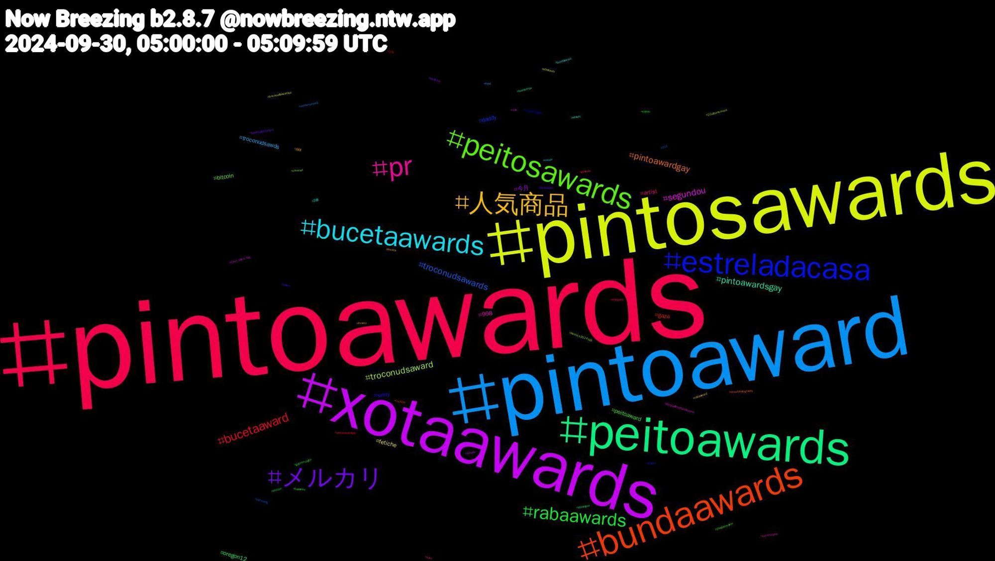 Hashtag Cloud; its hashtagged words/phrases (sorted by weighted frequency, descending):  pintoawards, pintoaward, pintosawards, xotaawards, peitoawards, bundaawards, estreladacasa, peitosawards, pr, bucetaawards, 人気商品, メルカリ, rabaawards, bucetaaward, troconudsawards, troconudsaward, segundou, pintoawardsgay, pintoawardgay, sorry, peitoaward, artist, troconudsawds, fetiche, 今月, oregon12, gaza, daddy, bitcoin, 998, 読書, 崩壊, ปิ่นภักดิ์ep9, yahoo, wangyibo, unnaxcampeã, troconudsawardss, tokki_selca_day, teamunnax, streetphotography, showdomilhão, shindanmaker, sexo, russia, rabaaward, pwdictos, presse, pintosawardgay, marketing, lovesick2024ep3, lacasadelosfamososmx, infosec, incesto, helene, gutenmorgen, goldrate, food, ethereum, dotado, domingou, cuckold, crypto, coverart, commsopen, bundaawars, buceta, broderagemhetero, badnews, 576, 211, 20albumcovers, +18