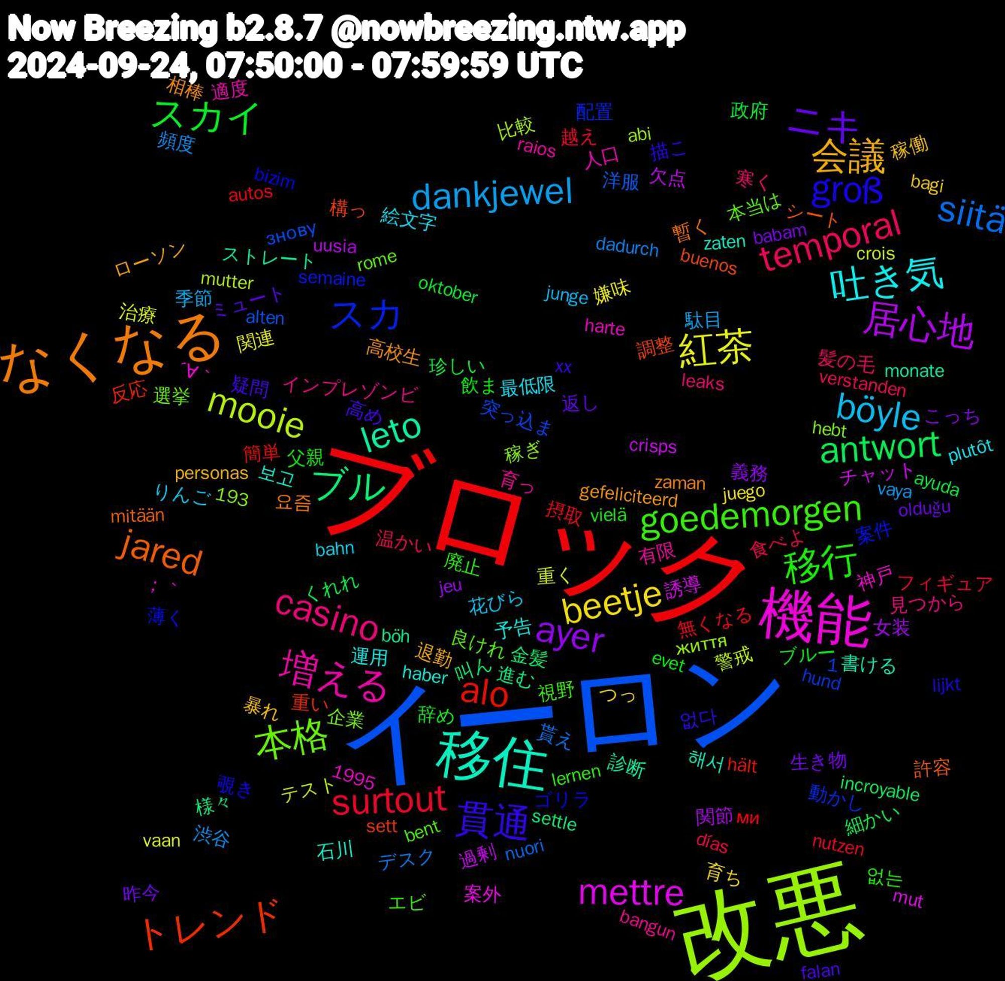 Word Cloud; its top words (sorted by weighted frequency, descending):  ブロック, イーロン, 改悪, 機能, 移住, なくなる, 貫通, 移行, temporal, dankjewel, 紅茶, 居心地, ブル, トレンド, スカ, 本格, 増える, 吐き気, 会議, ニキ, スカイ, surtout, siitä, mooie, mettre, leto, jared, groß, goedemorgen, casino, böyle, beetje, ayer, antwort, alo, 보고, 高校生, 高め, 飲ま, 食べよ, 頻度, 重く, 過剰, 進む, 調整, 薄く, 良けれ, 育っ, 絵文字, 稼働, 生き物, 珍しい, 無くなる, 洋服, 比較, 案外, 書ける, 暫く, 描こ, 廃止, 寒く, 季節, 嫌味, 女装, 叫ん, 反応, 動かし, 企業, 人口, 予告, ローソン, ミュート, ブルー, フィギュア, デスク, テスト, チャット, ストレート, シート, ゴリラ, エビ, インプレゾンビ, りんご, つっ, こっち, くれれ, ми, знову, життя, ´∀｀, zaten, zaman, xx, vielä, verstanden, vaya, vaan, uusia, settle, sett, semaine, rome, raios, plutôt, personas, olduğu, oktober, nutzen, nuori, mutter, mut, monate, mitään, lijkt, lernen, leaks, junge, juego, jeu, incroyable, hält, hund, hebt, harte, haber, gefeliciteerd, falan, evet, días, dadurch, crois, crisps, böh, buenos, bizim, bent, bangun, bahn, bagi, babam, ayuda, autos, alten, abi, 1995, 1,193, ；｀, 해서, 요즘, 없다, 없는, 髪の毛, 駄目, 関連, 関節, 金髪, 重い, 配置, 選挙, 適度, 運用, 退勤, 返し, 辞め, 越え, 貰え, 警戒, 誘導, 診断, 許容, 覗き, 視野, 見つから, 花びら, 育ち, 義務, 細かい, 簡単, 突っ込ま, 稼ぎ, 神戸, 石川, 相棒, 疑問, 父親, 温かい, 渋谷, 治療, 欠点, 様々, 構っ, 案件, 本当は, 有限, 最低限, 暴れ, 昨今, 政府, 摂取, 提出