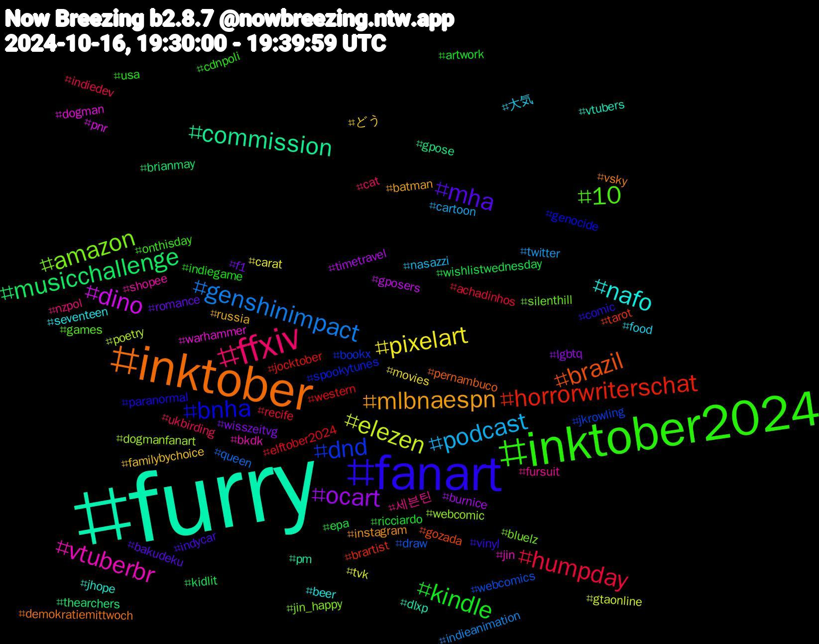 Hashtag Cloud; its hashtagged words/phrases (sorted by weighted frequency, descending):  furry, inktober, fanart, inktober2024, ffxiv, podcast, pixelart, ocart, musicchallenge, horrorwriterschat, dnd, amazon, vtuberbr, nafo, mlbnaespn, mha, kindle, humpday, genshinimpact, elezen, dino, commission, brazil, bnha, 10, 세븐틴, 大気, どう, wisszeitvg, wishlistwednesday, western, webcomics, webcomic, warhammer, vtubers, vsky, vinyl, usa, ukbirding, twitter, tvk, timetravel, thearchers, tarot, spookytunes, silenthill, shopee, seventeen, russia, romance, ricciardo, recife, queen, poetry, pnr, pm, pernambuco, paranormal, onthisday, nzpol, nasazzi, movies, lgbtq, kidlit, jocktober, jkrowling, jin_happy, jin, jhope, instagram, indycar, indiegame, indiedev, indieanimation, gtaonline, gposers, gpose, gozada, genocide, games, fursuit, food, familybychoice, f1, epa, elftober2024, draw, dogmanfanart, dogman, dlxp, demokratiemittwoch, comic, cdnpoli, cat, cartoon, carat, burnice, brianmay, brartist, bookx, bluelz, bkdk, beer, batman, bakudeku, artwork, achadinhos