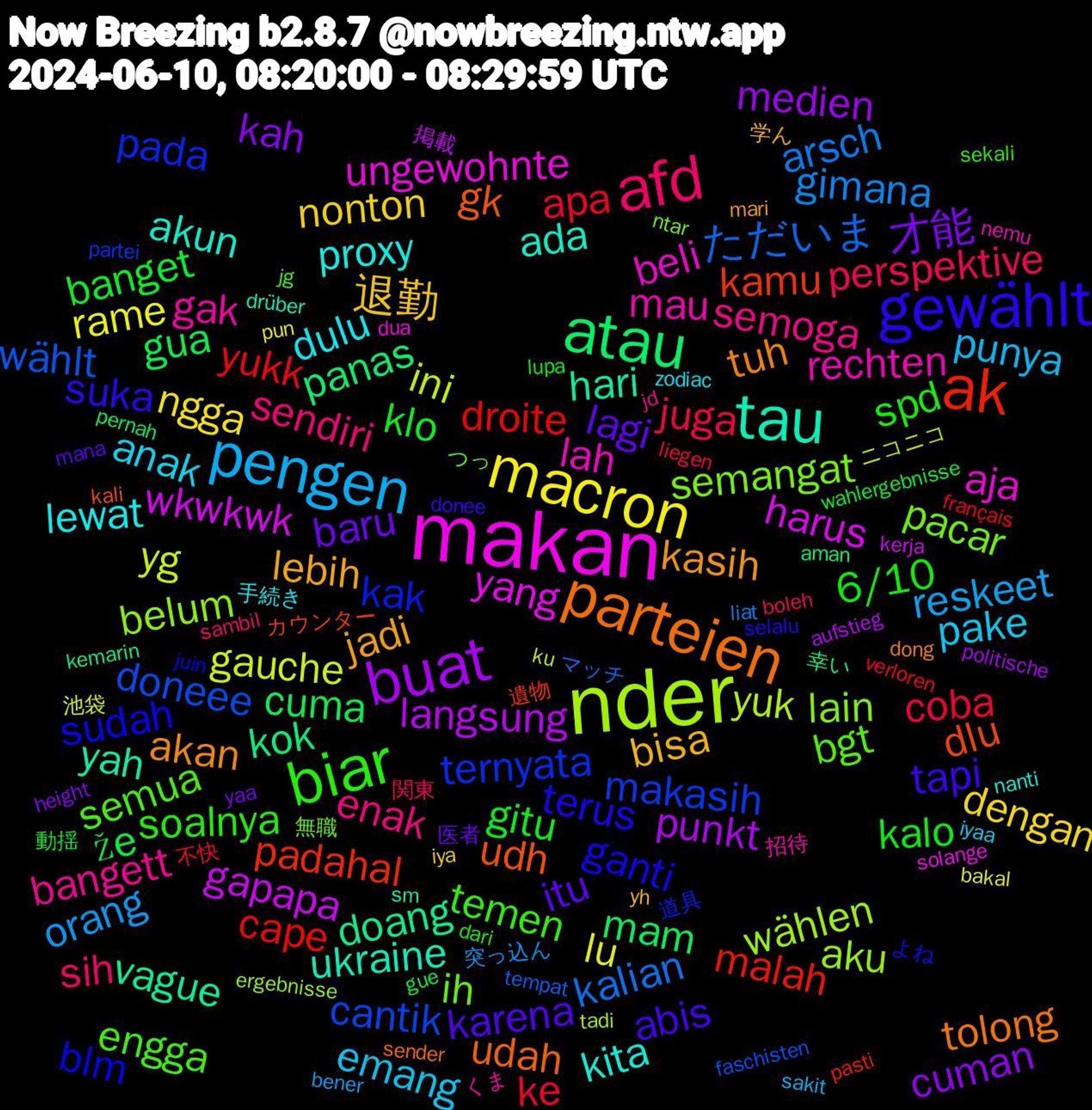 Word Cloud; its top words (sorted by weighted frequency, descending):  nder, makan, tau, parteien, gewählt, biar, afd, pengen, macron, buat, atau, ak, ternyata, semangat, rechten, proxy, jadi, itu, gitu, coba, arsch, yg, wkwkwk, vague, udh, sudah, semua, semoga, pake, nonton, kah, gua, droite, doneee, aku, aja, ada, tuh, tapi, spd, perspektive, orang, lu, langsung, kok, kamu, kak, ih, gak, dulu, bisa, baru, banget, apa, ただいま, yuk, yang, yah, udah, terus, temen, sendiri, punya, ngga, medien, mam, malah, makasih, lain, lah, kita, kasih, karena, kalo, juga, gimana, gauche, gapapa, doang, dlu, blm, bgt, bangett, anak, 退勤, 才能, že, yukk, wählt, wählen, ungewohnte, ukraine, tolong, suka, soalnya, sih, reskeet, rame, punkt, panas, padahal, pada, pacar, mau, lewat, lebih, lagi, klo, ke, kalian, ini, harus, hari, gk, ganti, engga, enak, emang, dengan, cuman, cuma, cape, cantik, belum, beli, akun, akan, abis, 6/10, 関東, 突っ込ん, 池袋, 掲載, 幸い, カウンター, よね, つっ, くま, zodiac, yh, yaa, wahlergebnisse, verloren, tempat, tadi, solange, sm, sender, selalu, sekali, sambil, sakit, pun, politische, pernah, pasti, partei, ntar, nemu, nanti, mari, mana, lupa, liegen, liat, ku, kerja, kemarin, kali, juin, jg, jd, iyaa, iya, height, gue, français, faschisten, ergebnisse, dua, drüber, dong, donee, dari, boleh, bener, bakal, aufstieg, aman, 遺物, 道具, 無職, 招待, 手続き, 学ん, 医者, 動揺, 不快, マッチ, ニコニコ