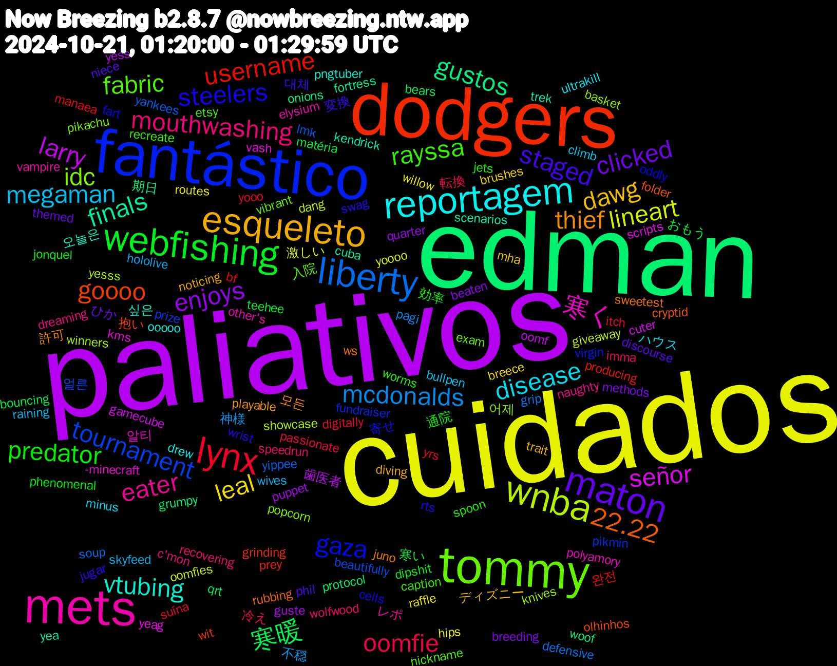 Word Cloud; its top words (sorted by weighted frequency, descending):  cuidados, paliativos, edman, dodgers, fantástico, tommy, mets, reportagem, esqueleto, maton, webfishing, lynx, liberty, wnba, señor, finals, 22.22, steelers, rayssa, mouthwashing, megaman, leal, enjoys, 寒暖, username, tournament, idc, 寒く, vtubing, thief, staged, predator, oomfie, mcdonalds, lineart, larry, gustos, goooo, gaza, fabric, eater, disease, dawg, clicked, 寒い, yrs, yankees, winners, vash, trek, sweetest, swag, spoon, speedrun, skyfeed, routes, puppet, protocol, prey, pikmin, pikachu, other's, ooooo, noticing, niece, jonquel, itch, grip, giveaway, gamecube, fortress, folder, fart, etsy, dreaming, climb, brushes, breeding, bouncing, bf, beautifully, basket, -minecraft, 오늘은, 許可, 変換, 効率, 冷え, 不穏, yoooo, yess, woof, wit, virgin, vibrant, vampire, ultrakill, trait, themed, teehee, suína, soup, showcase, scripts, scenarios, rubbing, rts, recreate, recovering, raining, raffle, quarter, qrt, producing, prize, popcorn, polyamory, pngtuber, playable, phil, phenomenal, passionate, pagi, oomfies, oomf, onions, olhinhos, oddly, nickname, naughty, minus, mha, methods, matéria, manaea, lmk, knives, kms, kendrick, juno, jugar, jets, imma, hololive, hips, guste, grumpy, grinding, fundraiser, exam, elysium, drew, diving, discourse, dipshit, digitally, defensive, dang, cuter, cuba, cryptid, cells, caption, c'mon, bullpen, breece, beaten, bears, 완전, 얼른, 어제, 알티, 싶은, 모든, 대체, 通院, 転換, 神様, 激しい, 歯医者, 期日, 抱い, 寄せ, 入院, レポ, ハウス, ディズニー, ひか, おもう, yooo, yippee, yesss, yeag, yea, ws, wrist, worms, wolfwood, wives, willow