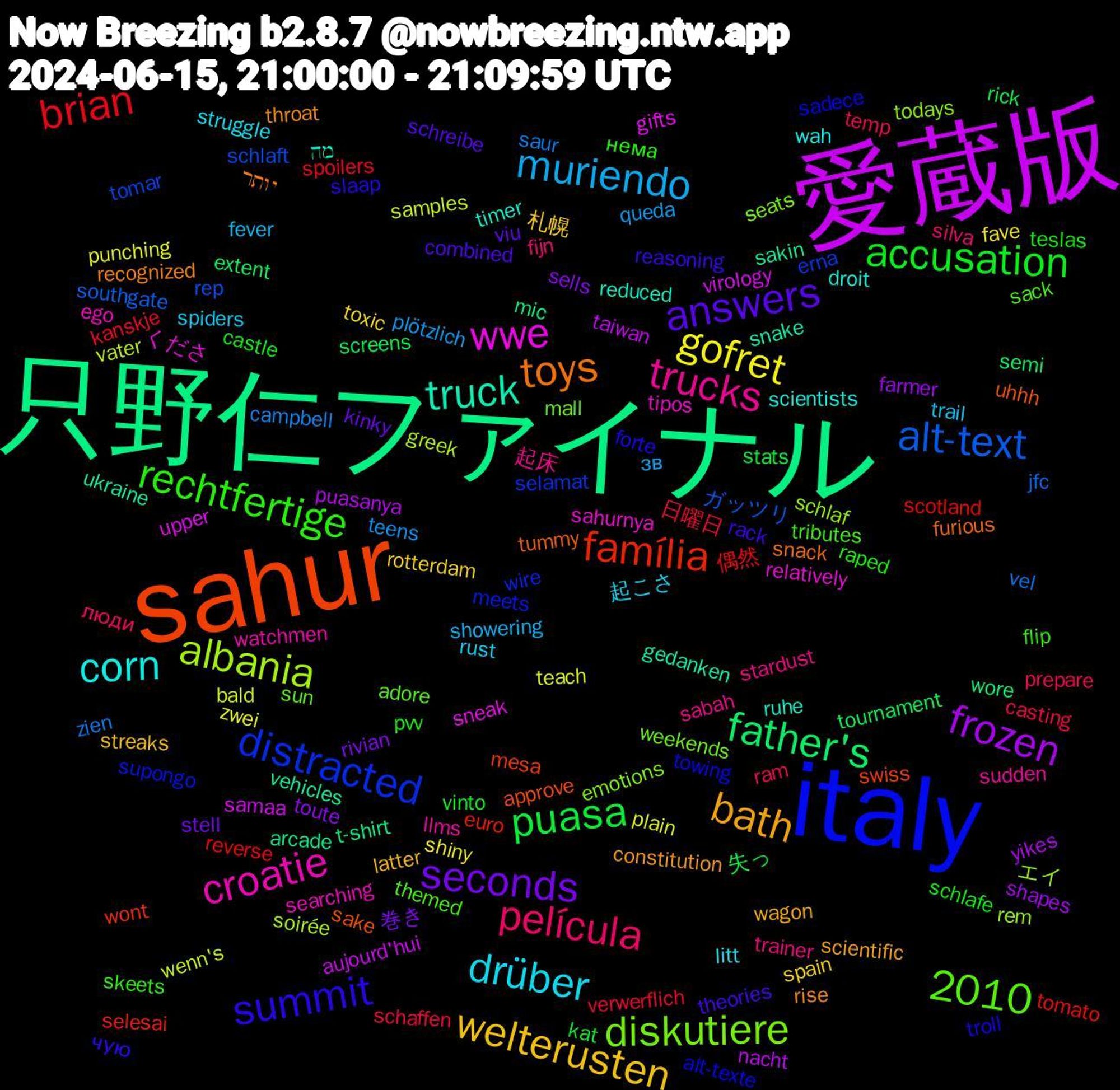 Word Cloud; its top words (sorted by weighted frequency, descending):  愛蔵版, 只野仁ファイナル, sahur, italy, trucks, drüber, welterusten, seconds, puasa, brian, alt-text, albania, wwe, truck, toys, summit, rechtfertige, película, muriendo, gofret, frozen, father's, família, distracted, diskutiere, croatie, corn, bath, answers, accusation, 2010, 日曜日, zien, wenn's, virology, vehicles, uhhh, towing, themed, stardust, spiders, spain, sells, screens, scotland, schlaft, schlaf, sahurnya, ruhe, rise, rack, pvv, prepare, plötzlich, plain, nacht, mic, mesa, meets, mall, llms, litt, latter, kinky, kat, kanskje, jfc, greek, gifts, gedanken, furious, forte, flip, fijn, fever, fave, farmer, extent, euro, erna, emotions, ego, droit, constitution, combined, castle, casting, campbell, bald, aujourd'hui, arcade, approve, alt-texte, adore, 起床, 起こさ, 札幌, 巻き, 失っ, 偶然, ガッツリ, エイ, くださ, מה, יותר, чую, нема, люди, зв, zwei, yikes, wore, wont, wire, weekends, watchmen, wah, wagon, viu, vinto, verwerflich, vel, vater, upper, ukraine, tummy, troll, tributes, trainer, trail, toxic, toute, tournament, tomato, tomar, todays, tipos, timer, throat, theories, teslas, temp, teens, teach, taiwan, t-shirt, swiss, supongo, sun, sudden, struggle, streaks, stell, stats, spoilers, southgate, soirée, sneak, snake, snack, slaap, skeets, silva, showering, shiny, shapes, semi, selesai, selamat, seats, searching, scientists, scientific, schreibe, schlafe, schaffen, saur, samples, samaa, sakin, sake, sadece, sack, sabah, rust, rotterdam, rivian, rick, reverse, rep, rem, relatively, reduced, recognized, reasoning, raped, ram, queda, punching, puasanya