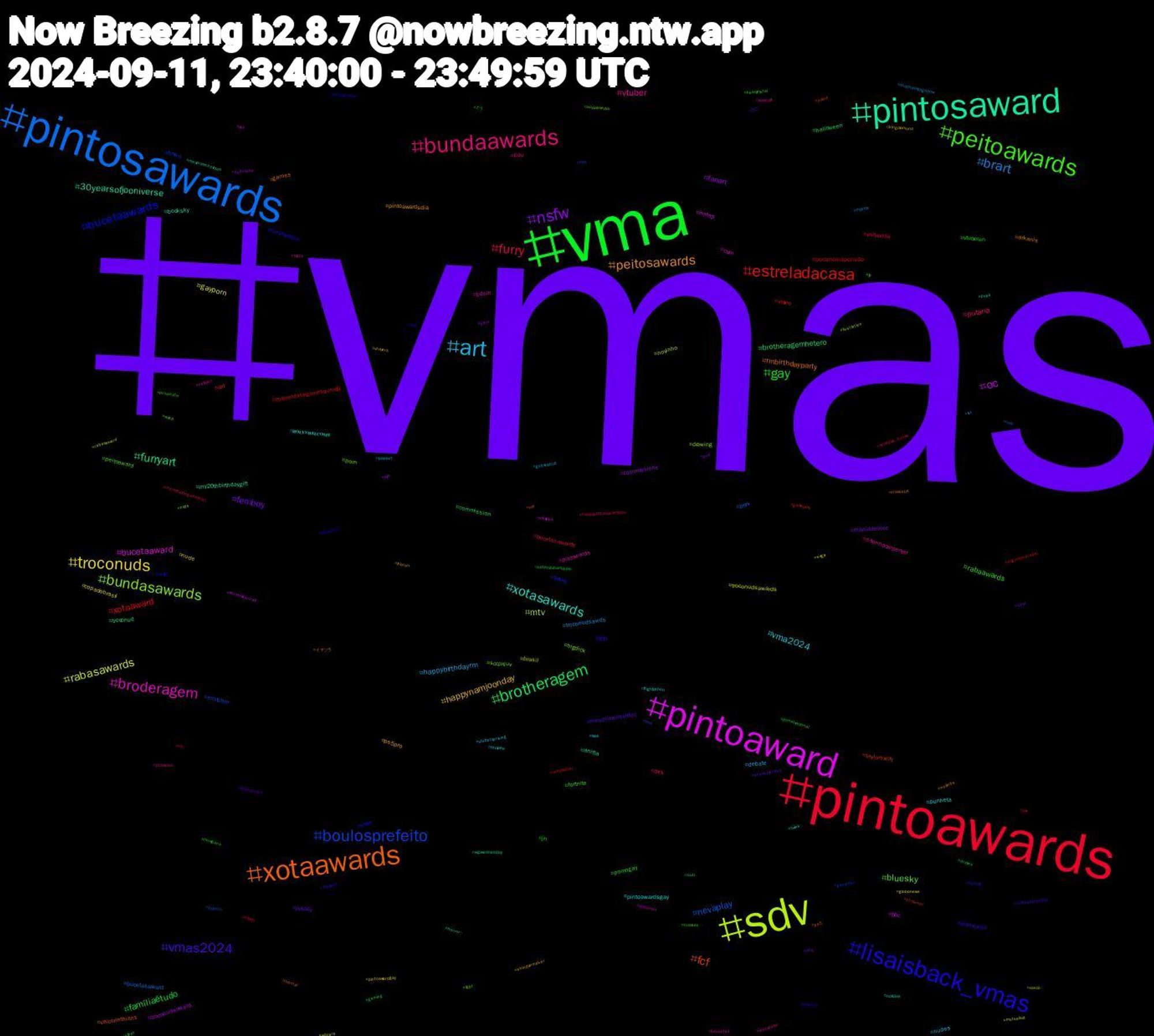 Hashtag Cloud; its hashtagged words/phrases (sorted by weighted frequency, descending):  vmas, vma, pintoawards, pintosawards, sdv, pintoaward, pintosaward, xotaawards, lisaisback_vmas, peitoawards, bundaawards, art, troconuds, nsfw, brotheragem, estreladacasa, boulosprefeito, bundasawards, broderagem, xotasawards, peitosawards, vmas2024, gay, furry, brart, rabasawards, oc, furryart, fcf, bucetaawards, bluesky, vtuber, vma2024, happynamjoonday, femboy, famíliaétudo, xotaaward, nevaplay, mtv, bucetaaward, 30yearsofjooniverse, rmbirthdayparty, rm, rabaawards, putaria, happybirthdayrm, gayporn, fanart, brotheragemhetero, video, trans, porn, pintowards, pintoawardsgay, pintoawardsdia, meuprimeirovideo, jn, bucetasawards, bucetasaward, brasil, bbc, anitta, vaicorinthians, svd, peitoaward, pau, nudes, nude, maniadevoce, halloween, esquerdasegueesquerda, envtuber, drawing, cum, booksky, arkanis, xotawards, vtuberen, voltavida, troconudsawds, troconudsawards, troconudsaward, troconud, taylorswift, sexo, sccpxjuv, sabrinacarpenter, punheta, ps5pro, privacy, pornogay, poramornapensão, perv, novinho, nofap, my20thbirthdaygift, games, furryfandom, fortnite, dick, debate, copadobrasil, commissions, commission, cat, bnwo, bigdick, bdsm, 𝐇𝐎𝐋𝐘𝐒𝐖𝐄𝐋𝐂𝐎𝐌𝐄, イマソラ, ねこ, どう, yiff, xxx, wquers, worldofwarcraft, wipwednesday, wip, watercolor, wasp, warcraft, vtuberuprising, vtubers, vroid, vrchat, voltatwitter, vms, vasco, vampire, twink, travestis, travesti, transex, themetaldogarticlelist, thathashtagshow, suga, submisso, sub, streamer, spotify, socialmedia, sissy, shopee, shindanmaker, shawnmendes, setembroamarelo, sbi, rola, rabasaward, queerart, publi, ps5, préjogonews, procreate, pokemon, pixelart, pintoawardgay, pica, orioles, originalcharacter, não, nuds, nsfwart, noticias, nolimits, nofapseptember, newjeans, nevaplay_itunes, música, mutualaid, mlb, meuprimeirovídeo, meme, lisa, lgbt, lesserafim, leak, kingdiamond, jvnq, jornalnacional, intxfor, incesto, ilustration, hot, horror, hentai, helpsky, heavymetal, happybirthdaynamjoon, guitarworld, globonews, gaza, gaming, gameplay, gamedev, fy, furryartist, frightathon, frieren, freenbecky