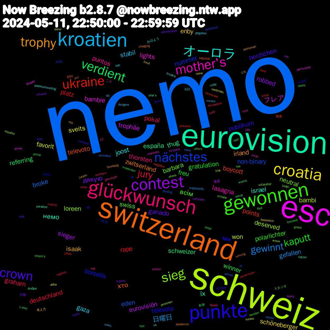 Word Cloud; its top words (sorted by weighted frequency, descending):  nemo, schweiz, esc, eurovision, switzerland, punkte, gewonnen, glückwunsch, kroatien, croatia, contest, verdient, ukraine, nächstes, sieg, mother's, オーロラ, trophy, crown, kaputt, jury, gewinnt, won, trophäe, thug, televoto, televote, swiss, puntos, gaza, enby, дякую, winner, platz, eden, deserved, bambie, немо, zwitserland, publikum, polarlichter, pokal, 日曜日, sveits, sieger, schweizer, points, nummer, neutral, lasagna, joost, isaak, ganado, freu, deutschland, broke, bambi, フレア, їх, хто, ми, всім, thorsten, stabil, schöneberger, robbed, referring, rape, non-binary, loreen, lights, israel, irland, herzlichen, gratulation, graham, gefallen, favorit, eurovisión, españa, boycott, borealis, barbara, 考え方, 日曜, цей, рада, місце, вони, бембі, year's, winning, winnaar, where's, welp, votes, vorne, verpasst, t-shirt, suiza, song, shoes, schorn, publikumsvoting, pronomen, nacht, moderator, malmö, letzter, kink, jahr, hätten, gåte, greta, gostei, geschafft, gegeben, freut, frankly, finnland, fand, ey, español, crackers, code, charging, canzone, bye, accusation, abi, abba, 323, 12, 看護, 本体, 朝食, 一昨日, スタジオ, こよ, おはよう, טוב, швейцарія, топ, результат, молодці, мені, дуже, добре, всі, було, був, боже, übrigens, österreich, zufrieden, worthy, verwendet, verdienter, unfassbar, uncle, uk, thunberg, task, sweden, suíça, supposedly, suisse, shirts, setup, segundo, schlaf, schade, sair, sah, ritz, refused, prima, pollution, pissing, personen, participate, paradise, pandemia, olli, offers, northern, norske, nonbinary, nok, neste, neighbor, nb, liedje, licht, kroatia, juryen, judy, hitter, highest, hass