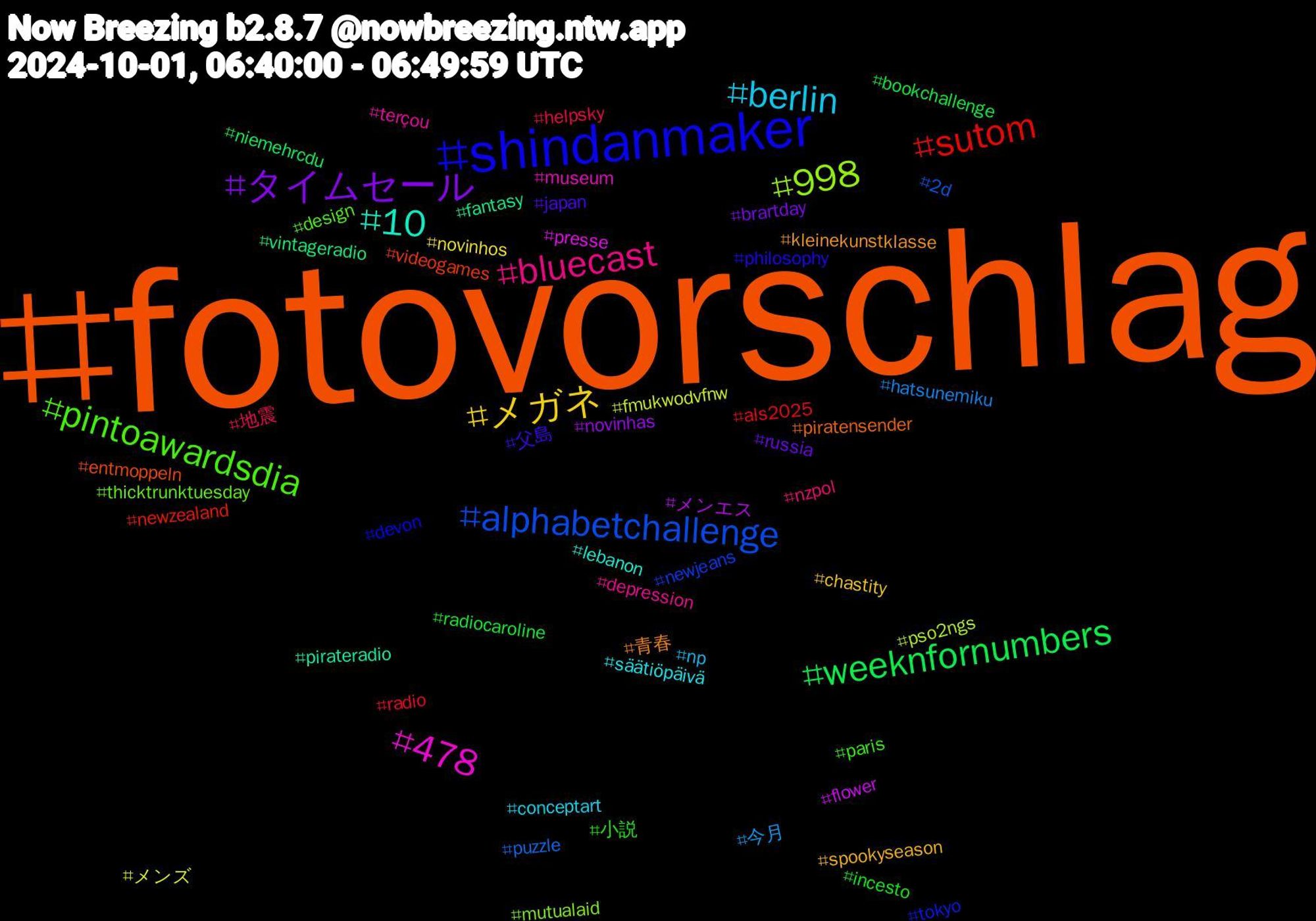 Hashtag Cloud; its hashtagged words/phrases (sorted by weighted frequency, descending):  fotovorschlag, shindanmaker, pintoawardsdia, bluecast, berlin, メガネ, タイムセール, weeknfornumbers, sutom, alphabetchallenge, 998, 478, 10, 青春, 父島, 小説, 地震, 今月, メンズ, メンエス, vintageradio, videogames, tokyo, thicktrunktuesday, terçou, säätiöpäivä, spookyseason, russia, radiocaroline, radio, puzzle, pso2ngs, presse, pirateradio, piratensender, philosophy, paris, nzpol, np, novinhos, novinhas, niemehrcdu, newzealand, newjeans, mutualaid, museum, lebanon, kleinekunstklasse, japan, incesto, helpsky, hatsunemiku, fmukwodvfnw, flower, fantasy, entmoppeln, devon, design, depression, conceptart, chastity, brartday, bookchallenge, als2025, 2d