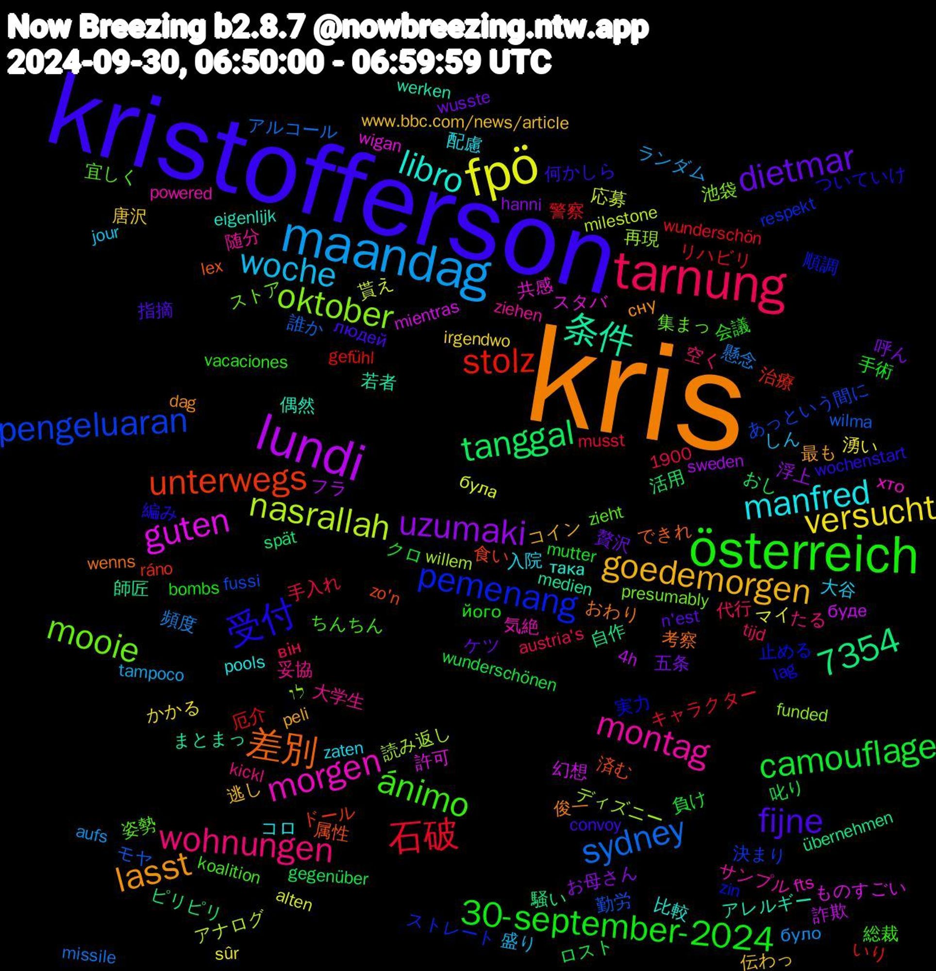 Word Cloud; its top words (sorted by weighted frequency, descending):  kris, kristofferson, österreich, tarnung, maandag, fpö, lundi, unterwegs, pemenang, mooie, montag, manfred, goedemorgen, dietmar, camouflage, 7354, 石破, sydney, nasrallah, guten, 条件, 差別, 受付, ánimo, wohnungen, woche, versucht, uzumaki, tanggal, stolz, pengeluaran, oktober, morgen, libro, lasst, fijne, 30-september-2024, 頻度, 貰え, 詐欺, 自作, 済む, 止める, 姿勢, 大学生, 入院, 伝わっ, 五条, ロスト, リハビリ, モヤ, ディズニー, スタバ, アレルギー, おわり, wochenstart, vacaciones, tijd, tampoco, sûr, sweden, spät, ráno, respekt, presumably, powered, pools, peli, n'est, mutter, musst, missile, milestone, mientras, medien, lex, lag, koalition, kickl, jour, irgendwo, hanni, gegenüber, gefühl, fussi, funded, fts, eigenlijk, dag, convoy, bombs, austria's, aufs, alten, 4h, 1900, 騒い, 食い, 順調, 集まっ, 随分, 配慮, 逃し, 贅沢, 負け, 警察, 誰か, 読み返し, 許可, 若者, 考察, 編み, 総裁, 空く, 盛り, 湧い, 浮上, 活用, 治療, 決まり, 池袋, 気絶, 比較, 最も, 指摘, 手術, 手入れ, 懸念, 応募, 幻想, 師匠, 属性, 実力, 宜しく, 妥協, 大谷, 唐沢, 呼ん, 叱り, 厄介, 勤労, 再現, 共感, 偶然, 俊一, 何かしら, 会議, 代行, ランダム, マイ, フラ, ピリピリ, ドール, ストレート, ストア, サンプル, コロ, コイン, ケツ, クロ, キャラクター, アルコール, アナログ, ものすごい, まとまっ, できれ, ついていけ, ちんちん, たる, しん, かかる, お母さん, おし, いり, あっという間に, לו, хто, така, сну, людей, його, він, було, була, буде, übernehmen, zo'n, zin, zieht, ziehen, zaten, www.bbc.com/news/article, wusste, wunderschönen, wunderschön, wilma, willem, wigan, werken, wenns