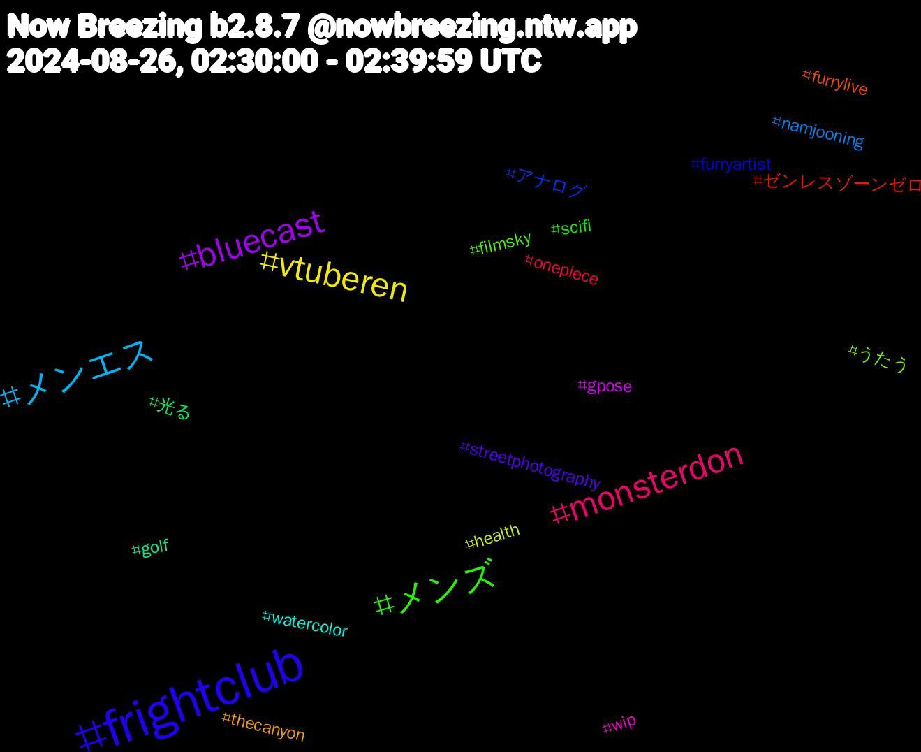 Hashtag Cloud; its hashtagged words/phrases (sorted by weighted frequency, descending):  frightclub, メンズ, monsterdon, メンエス, vtuberen, bluecast, 光る, ゼンレスゾーンゼロ, アナログ, うたう, wip, watercolor, thecanyon, streetphotography, scifi, onepiece, namjooning, health, gpose, golf, furrylive, furryartist, filmsky