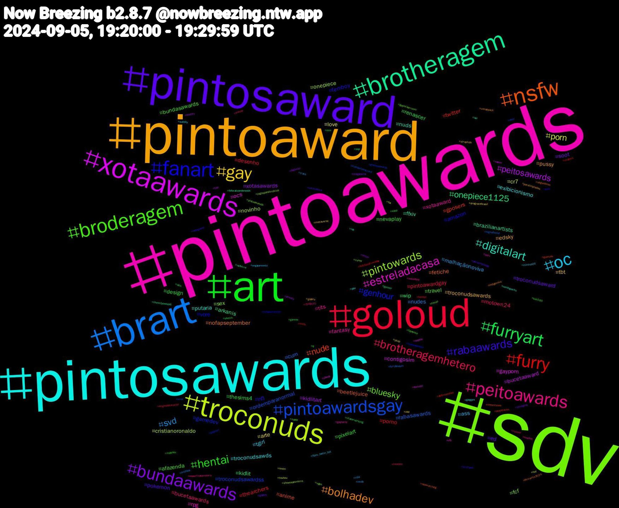 Hashtag Cloud; its hashtagged words/phrases (sorted by weighted frequency, descending):  sdv, pintoawards, pintosawards, pintoaward, pintosaward, art, goloud, brart, troconuds, xotaawards, brotheragem, nsfw, fanart, broderagem, peitoawards, oc, gay, bundaawards, furryart, furry, pintoawardsgay, pintowards, estreladacasa, digitalart, bolhadev, rabaawards, hentai, brotheragemhetero, svd, porn, peitosawards, onepiece1125, nude, genhour, bluesky, xotaaward, troconudsawds, troconudsawards, troconudsaward, thesims4, thearchers, rabasawards, novinho, gayporn, ffxiv, fetiche, femboy, bundasawards, bucetaawards, ass, arte, xotasawards, wip, twitter, troconudsawardss, sex, rpg, putaria, pussy, pokemon, pixelart, pintoawardgay, nudes, cr7, bucetaaward, arkanis, anime, vore, travel, tits, tgirl, tbt, soot, renascer, porno, ordemparanormal, onepiece, ocs, nuds, nofapseptember, nfl, nevaplay, motown24, malhaçãonoviva, love, kidlitart, kidlit, gposers, gamedev, fcf, fantasy, exibicionismo, edsky, ed, design, desenho, cum, cristianoronaldo, contigosim, brazilianartists, beetlejuice, amazon, afazenda, 크래비티, öpnv_berlin_bot, zap, writer, vtuberuprising, vtubers, viral, vgen, vfb, vendopacks, vendopack, ultimahora, tt, tribute, trans, touhou, top, theon1yoneep6, theon1yone, thebeekeeper, tesao, teaduo, subsky, straykids, skullgirls, sketch, sissy, signalboost, showusyoursims, septle, sel, seguidores, scotland, sas580, russia, rola, ptop, privacy, pqp, playstation, pintosaswards, pintoawarsds, perv, pau, paralimpíadas, paralimpiadas, osni, originalcharacter, onlyfans, omori, nukini, nsfwt#rt, nowwatching, nofapsetember, noafd, nakedboy, mincup24, metaverse, meganxrm, kpop, kidlitpostcardday, kidlitartpostcard, jogosparalimpicos, jikook, ink, indigenous, indiegame, indiedev, incesto, imdb, hot, history, gposer, gaynude, gaymen, gaylockerroom, gayhorny, gaygym, gaybro, gayboy, games, futebol, furryfandom, fox, fortnite, fofocalizandonosbt, ffxivwrite2024, feliz, fayeyoko, esporticesemparis, engajamento, dragracebrasil, digimon, dick, deforestation, deer, cunny