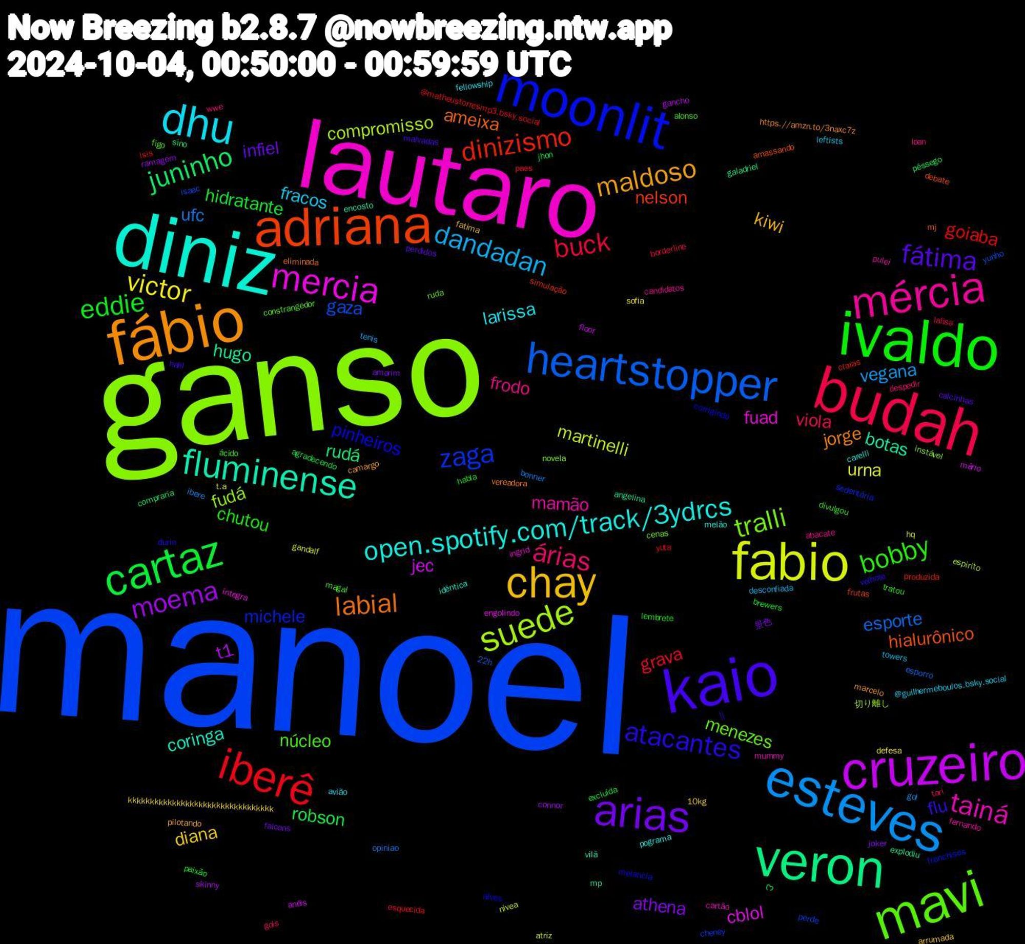 Word Cloud; its top words (sorted by weighted frequency, descending):  manoel, ganso, lautaro, diniz, fábio, kaio, ivaldo, budah, esteves, fabio, cruzeiro, veron, adriana, moonlit, mavi, mércia, dhu, chay, arias, cartaz, iberê, heartstopper, suede, mercia, fluminense, labial, atacantes, bobby, árias, dandadan, victor, moema, juninho, dinizismo, zaga, tralli, tainá, open.spotify.com/track/3ydrcs, maldoso, fátima, eddie, buck, ufc, martinelli, jec, hugo, hialurônico, pinheiros, núcleo, frodo, fracos, diana, athena, robson, goiaba, gaza, fudá, fuad, coringa, jorge, flu, chutou, viola, vegana, urna, t1, rudá, nelson, michele, menezes, mamão, larissa, kiwi, infiel, hidratante, grava, esporte, compromisso, cblol, botas, ameixa,  || , ácido, wwe, towers, sofia, ramagem, pêssego, produzida, perde, novela, mummy, melão, marcelo, malvadas, lembrete, lalisa, ibere, hq, floor, explodiu, debate, corrigindo, constrangedor, candidatos, avião, arrumada, amorim, agradecendo, @matheustorresmp3.bsky.social, 22h, 切り離し, íntegra, vilã, vereadora, velhote, tratou, tori, tenis, t.a, skinny, sino, simulação, sedentária, ruda, pulei, pograma, pilotando, perdidos, paixão, paes, opiniao, nivea, mário, mp, mj, melancia, magal, loan, leftists, kkkkkkkkkkkkkkkkkkkkkkkkkkkkkkkkk, joker, jhon, isis, isaac, instável, ingrid, idêntica, https.//amzn.to/3naxc7z, halil, habla, gols, gol, gandalf, gancho, galadriel, frutas, franchises, figo, fernando, fellowship, fatima, falcons, excluída, esquecida, esporro, espirito, engolindo, encosto, eliminada, durin, divulgou, despedir, desconfiada, defesa, connor, compraria, claras, cheney, cenas, cartão, carelli, camargo, calcinhas, brewers, borderline, bonner, atriz, anéis, angelina, amassando, alves, alonso, abacate, @guilhermeboulos.bsky.social, 10kg, 景色, ᡣ𐭩, yuta, yunho