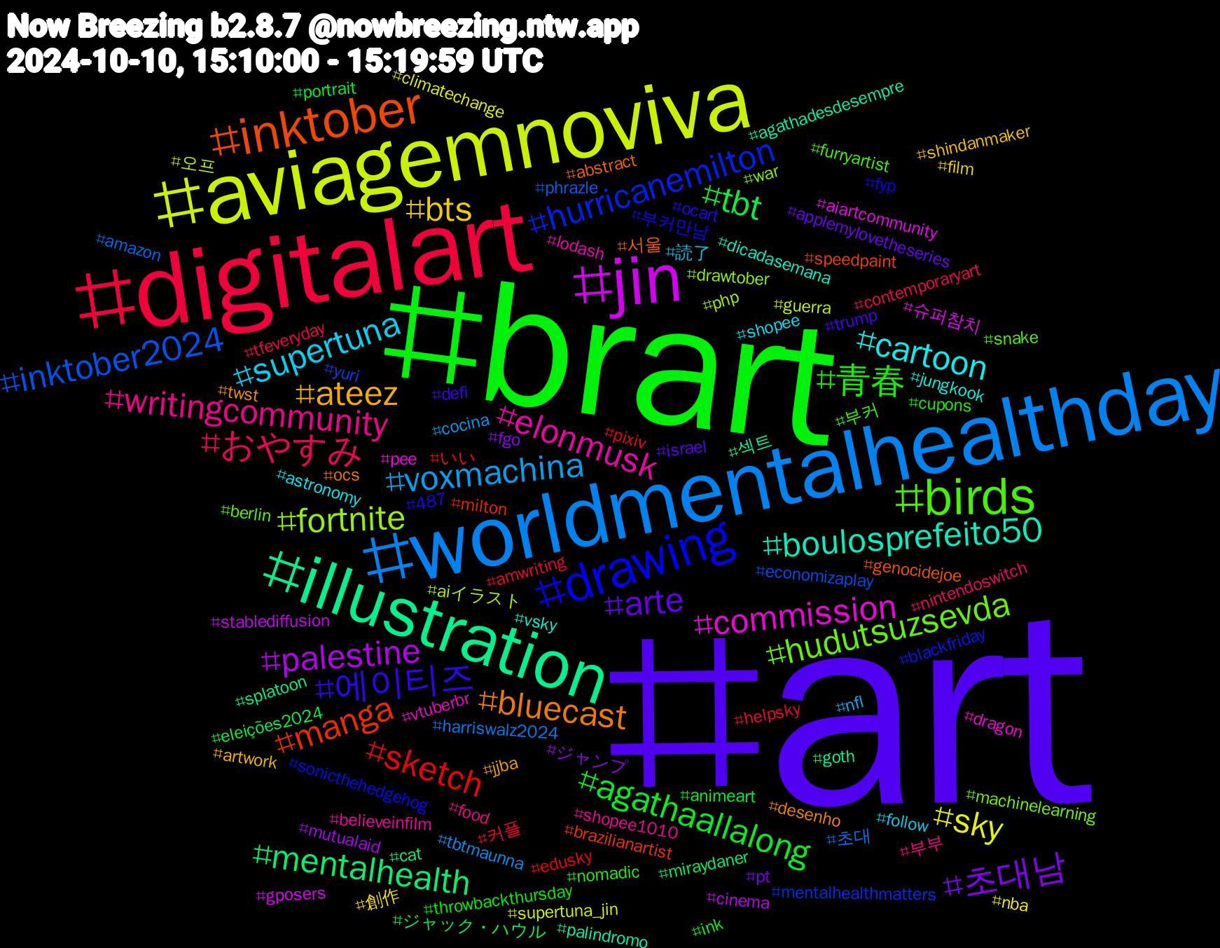 Hashtag Cloud; its hashtagged words/phrases (sorted by weighted frequency, descending):  art, brart, digitalart, worldmentalhealthday, aviagemnoviva, jin, illustration, inktober, drawing, birds, writingcommunity, supertuna, bts, 초대남, tbt, sketch, inktober2024, fortnite, commission, boulosprefeito50, bluecast, 에이티즈, 青春, おやすみ, voxmachina, sky, palestine, mentalhealth, manga, hurricanemilton, hudutsuzsevda, elonmusk, cartoon, ateez, arte, agathaallalong, 커플, 초대, 오프, 슈퍼참치, 섹트, 서울, 부커만남, 부커, 부부, 読了, 創作, ジャンプ, ジャック・ハウル, いい, yuri, war, vtuberbr, vsky, twst, trump, throwbackthursday, tfeveryday, tbtmaunna, supertuna_jin, stablediffusion, splatoon, speedpaint, sonicthehedgehog, snake, shopee1010, shopee, shindanmaker, pt, portrait, pixiv, phrazle, php, pee, palindromo, ocs, ocart, nomadic, nintendoswitch, nfl, nba, mutualaid, miraydaner, milton, mentalhealthmatters, machinelearning, lodash, jungkook, jjba, israel, ink, helpsky, harriswalz2024, guerra, gposers, goth, genocidejoe, fyp, furryartist, food, follow, film, fgo, eleições2024, edusky, economizaplay, drawtober, dragon, dicadasemana, desenho, defi, cupons, contemporaryart, cocina, climatechange, cinema, cat, brazilianartist, blackfriday, berlin, believeinfilm, astronomy, artwork, applemylovetheseries, animeart, amwriting, amazon, aiイラスト, aiartcommunity, agathadesdesempre, abstract, 487