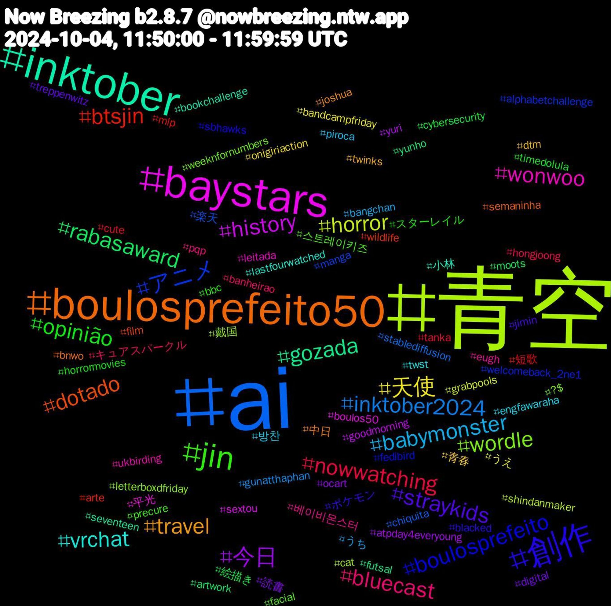 Hashtag Cloud; its hashtagged words/phrases (sorted by weighted frequency, descending):  ai, 青空, baystars, inktober, boulosprefeito50, 創作, jin, bluecast, babymonster, 天使, 今日, rabasaward, btsjin, アニメ, wordle, wonwoo, vrchat, travel, straykids, opinião, nowwatching, inktober2024, horror, history, gozada, dotado, boulosprefeito, 스트레이키즈, 베이비몬스터, 방찬, 青春, 読書, 絵描き, 短歌, 楽天, 戴国, 平光, 小林, 中日, ポケモン, スターレイル, キュアスパークル, うち, うえ, yuri, yunho, wildlife, welcomeback_2ne1, weeknfornumbers, ukbirding, twst, twinks, treppenwitz, timedolula, tanka, stablediffusion, shindanmaker, sextou, seventeen, semaninha, sbhawks, precure, pqp, piroca, onigiriaction, ocart, moots, mlp, manga, letterboxdfriday, leitada, lastfourwatched, joshua, jimin, horrormovies, hongjoong, gunatthaphan, grabpools, goodmorning, futsal, film, fedibird, facial, eugh, engfawaraha, dtm, digital, cybersecurity, cute, chiquita, cat, boulos50, bookchallenge, bnwo, blacked, bbc, banheirao, bangchan, bandcampfriday, atpday4everyoung, artwork, arte, alphabetchallenge, ?$