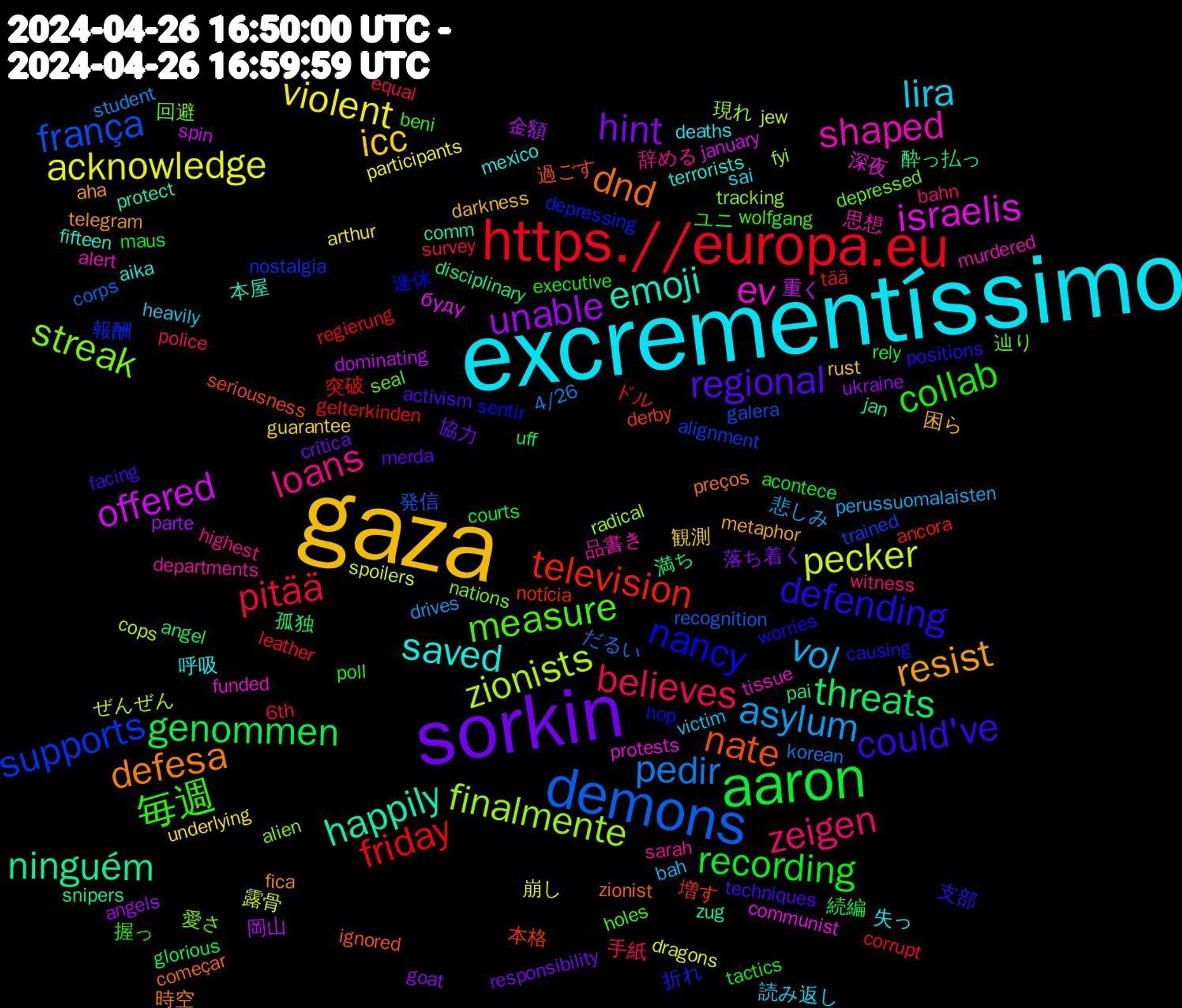 Word Cloud; its top words (sorted by weighted frequency, descending):  excrementíssimo, gaza, sorkin, aaron, https.//europa.eu, demons, zionists, israelis, happily, dnd, defending, 毎週, zeigen, vol, violent, unable, threats, television, supports, streak, shaped, saved, resist, regional, recording, pitää, pedir, pecker, offered, ninguém, nate, nancy, measure, loans, lira, icc, hint, genommen, friday, frança, finalmente, ev, emoji, defesa, could've, collab, believes, asylum, acknowledge, 金額, 満ち, 本格, 折れ, 愛さ, 思想, 失っ, 困ら, 協力, ユニ, ドル, だるい, ぜんぜん, буду, zug, zionist, worries, wolfgang, witness, victim, underlying, ukraine, uff, tää, trained, tracking, tissue, terrorists, telegram, techniques, tactics, survey, student, spoilers, spin, snipers, seriousness, sentir, seal, sarah, sai, rust, responsibility, rely, regierung, recognition, radical, protests, protect, preços, positions, poll, police, perussuomalaisten, participants, parte, pai, notícia, nostalgia, nations, murdered, mexico, metaphor, merda, maus, leather, korean, jew, january, jan, ignored, hop, holes, highest, heavily, guarantee, goat, glorious, gelterkinden, galera, fyi, funded, fifteen, fica, facing, executive, equal, drives, dragons, dominating, disciplinary, derby, depressing, depressed, departments, deaths, darkness, crítica, courts, corrupt, corps, cops, communist, comm, começar, causing, beni, bahn, bah, arthur, angels, angel, ancora, alignment, alien, alert, aika, aha, activism, acontece, 6th, 4/26, 露骨, 重く, 酔っ払っ, 過ごす, 連休, 辿り, 辞める, 読み返し, 観測, 落ち着く, 続編, 突破, 発信, 現れ, 深夜, 本屋, 時空, 支部, 握っ, 手紙, 悲しみ, 崩し, 岡山, 孤独, 増す, 報酬, 回避, 品書き, 呼吸