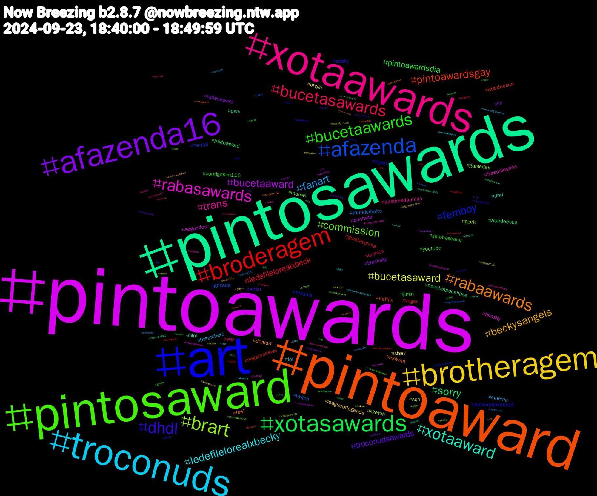 Hashtag Cloud; its hashtagged words/phrases (sorted by weighted frequency, descending):  pintoawards, pintosawards, pintoaward, art, pintosaward, xotaawards, troconuds, brotheragem, afazenda16, xotasawards, broderagem, afazenda, brart, rabasawards, xotaaward, rabaawards, dhdl, bucetaawards, bucetasawards, fanart, bucetasaward, bucetaaward, sorry, pintoawardsgay, femboy, commission, trans, ledefilelorealxbecky, beckysangels, troconudsawards, pintoawardsdia, ledefilelorealxbeck, twitch, sketch, segundou, perv, nsfwart, jackandjokerep3, youtube, wip, thearchers, sissy, rabasaward, peitoaward, nogainnolove, hentai, gamedev, freepalestine, dnd, darkart, artist, zerobaseone, vegan, thunderbolts, sqn, punheta, novelaapocalipse, netflix, myart, marvel, lulatimedaunião, lol, leagueoflegends, jin, jimin, gusttavolima, gozada, geek, filmsky, film, feet, edsky, contigosim110, comics, cinema, btsjin, blacksky, atardeésua, atardeesua, arkanis, アーキタイプ, україна, новини, котопонеділок, zentiimzug, zb1, xotasaward, worthit, weekmformusic, webcomic, voteblue, videogames, twink, troconudsawardss, troconud, trap, theloyalpin, sustainability, sky, siyahkalp, shopee, sessãodatarde, scotland, scholz, sbt, rule34, review, rapeplay, promoção, project2025, prediksisydney, prediksicambodia, podcast, playstation, piroca, pintosawardsgay, pintosawardsbr, originalcharacter, ocs, nsfwtwt, nopelo, nogainnoloveep9, nofeed, nofapseptember, naruto, mucilon, movies, moon, minhodom, mincup24, mastermind, lovenextdoor, lorealparisth, lorealmakeupth, lodelrol, liesofp, kawaii, jogos, jimin_who, jimin_muse, japan, ingressos, indiegame, indiebr, horrorart, horny, hezbollah, haiku, gopain, genussmomente, gemeinsamgenießen, games, gameplay, fursuit, furryfandom, furr, fullbody, firstnoteofloveep8, faymay, energiewende, edtwt, ed, domme, digitalartist, deolane, covid19, contigosim, compro, commissionopen, climateweeknyc, chudai, chibi, censorship, camilacabello, camila, bwc, brunomars, brazilianartists, boulosprefeito50, boulosprefeito, boicotisrael, blackandwhite, black, artfucksweet, artfuckengagement, aiartist, 53, 2d, 21, +18