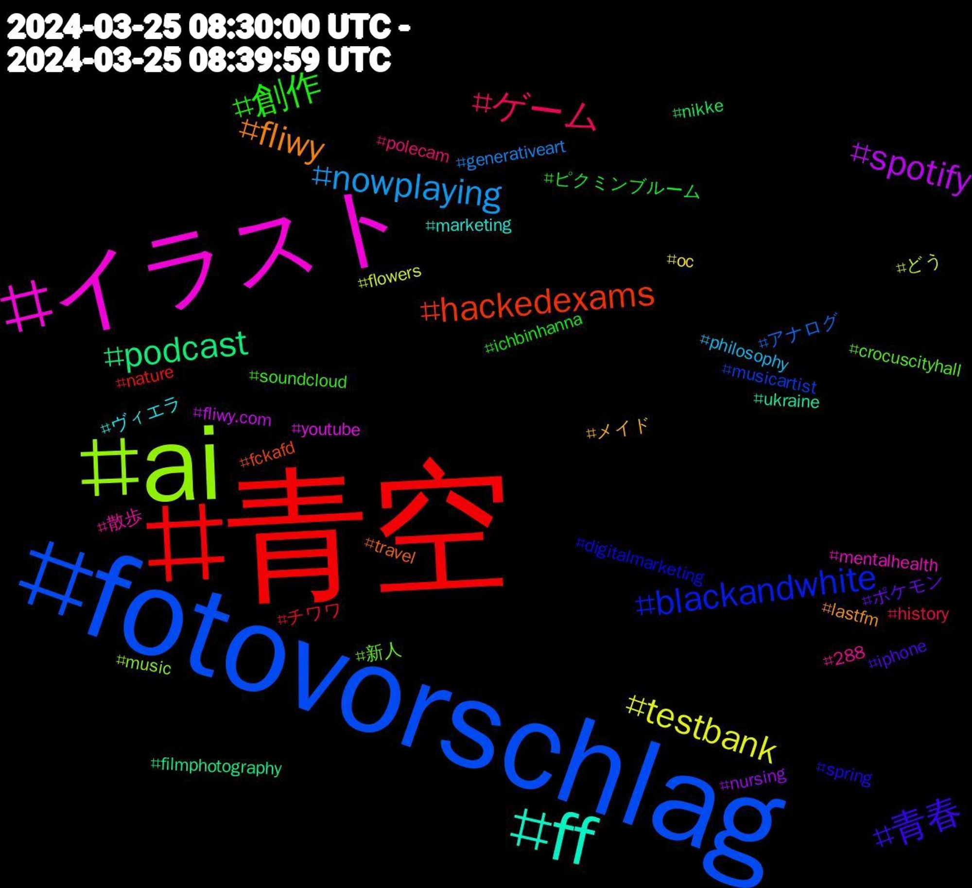 Hashtag Cloud; its hashtagged words/phrases (sorted by weighted frequency, descending):  青空, fotovorschlag, ai, イラスト, ff, fliwy, 青春, 創作, ゲーム, nowplaying, testbank, spotify, podcast, hackedexams, blackandwhite, 新人, 散歩, ヴィエラ, メイド, ポケモン, ピクミンブルーム, チワワ, アナログ, どう, youtube, ukraine, travel, spring, soundcloud, polecam, philosophy, oc, nursing, nikke, nature, musicartist, music, mentalhealth, marketing, lastfm, iphone, ichbinhanna, history, generativeart, flowers, fliwy.com, filmphotography, fckafd, digitalmarketing, crocuscityhall, 288