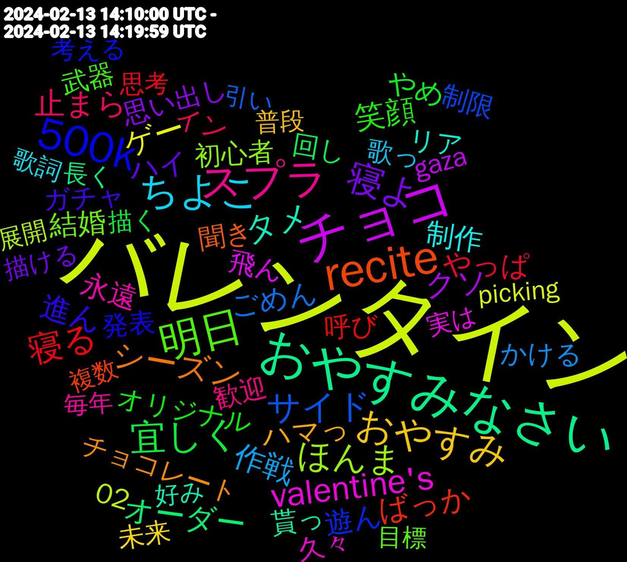 Word Cloud; its top words (sorted by weighted frequency, descending):  バレンタイン, チョコ, おやすみなさい, recite, 500k, 明日, スプラ, ちよこ, おやすみ, 寝よ, 宜しく, 寝る, サイド, ほんま, valentine's, タメ, シーズン, 進ん, 笑顔, 止まら, 作戦, ゲー, クソ, オーダー, ばっか, 遊ん, 結婚, 永遠, 制作, ハマっ, ハイ, やめ, やっぱ, ごめん, 02, 飛ん, 貰っ, 聞き, 発表, 武器, 歓迎, 歌っ, 未来, 思い出し, 回し, 呼び, 制限, 初心者, 久々, リア, チョコレート, ガチャ, オリジナル, イン, かける, picking, gaza, 長く, 複数, 考える, 目標, 毎年, 歌詞, 普段, 描ける, 描く, 思考, 引い, 展開, 実は, 好み, 女子, 取り, 公式, 会っ, 以降, レベル, ステ, アラスター, アイドル, だいたい, かわい, おる, youtu, 雰囲気, 重い, 超え, 起動, 話す, 解決, 行ける, 背景, 発言, 理由, 活動, 泣い, 来る, 未だに, 早め, 描こ, 待っ, 彼氏, 平日, 安定, 妄想, 変換, 向い, 合わ, 匂い, 作業, 不思議, 一番, モン, メンタル, ボス, ドル, ダム, スト, ギター, ガン, イヤ, イベ, もはや, まじ, まさか, ふと, なんで, なんて, どうにか, どうしても, とにかく, とかいう, つまり, たかっ, そりゃ, あなた, 面白い, 難しい, 配信, 販売, 調べ, 詰め, 行き, 苦手, 良き, 聴い, 練習, 素晴らしい, 眠気, 眠い, 真面目, 相談, 無言, 楽しみ, 楽しい, 書き, 更に, 早く, 日付, 攻撃, 推し, 感動, 悲しい, 当日, 学生, 嬉し, 大好き, 地元, 困る, 可愛い, 労働, 助かり, 公開, 全然, 会い, 今夜, 予想, 両方, レン, マジ, ホテル, ストーリー, コレ, コメント, クリスタ, イラスト, イベント, めっちゃ, まとめ, まだまだ, なさい, なかなか, どういう, でしょ, ちょ, ちゃお, ただ, こんなに, こそ, きれ