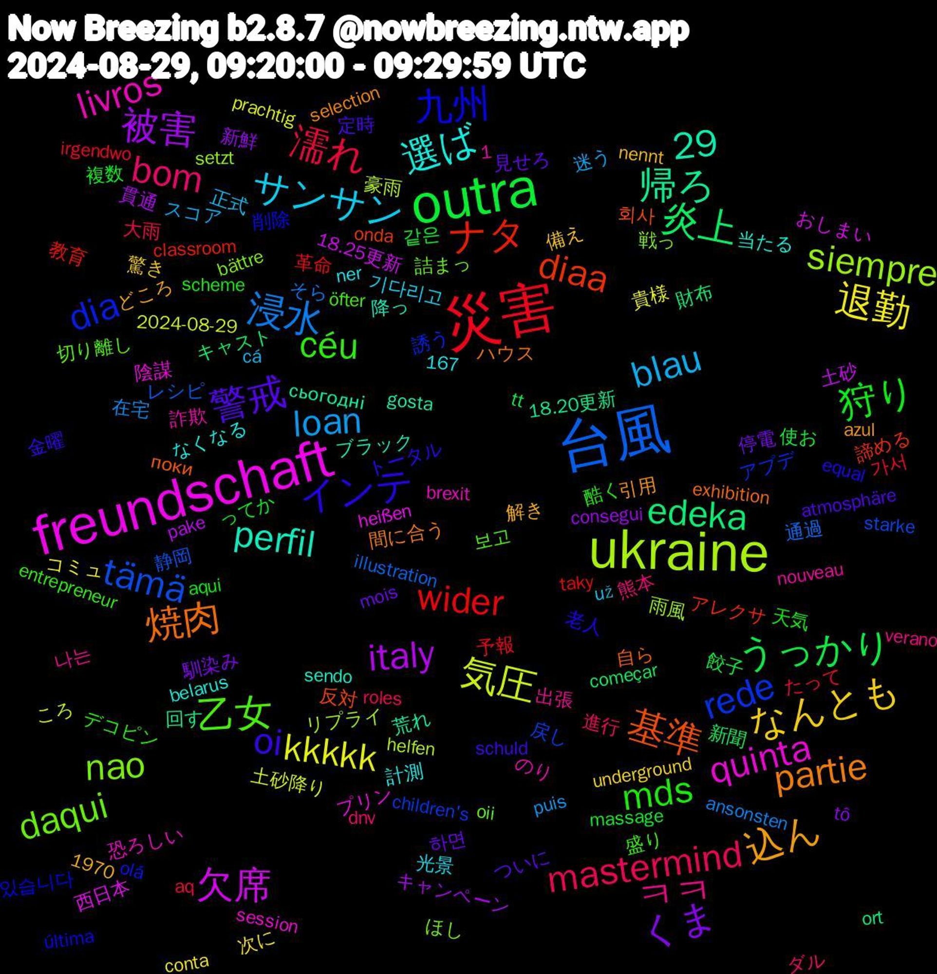 Word Cloud; its top words (sorted by weighted frequency, descending):  outra, 災害, 台風, ukraine, freundschaft, 焼肉, インテ, céu, bom, blau, 退勤, 被害, 炎上, ナタ, rede, nao, livros, 選ば, 込ん, 警戒, 狩り, 濡れ, 浸水, 気圧, 欠席, 帰ろ, 基準, 九州, 乙女, ㅋㅋ, サンサン, なんとも, くま, うっかり, wider, tämä, siempre, quinta, perfil, partie, oi, mds, mastermind, loan, kkkkk, italy, edeka, diaa, dia, daqui, 29, 하면, 같은, 가서, 通過, 豪雨, 西日本, 荒れ, 自ら, 老人, 盛り, 熊本, 正式, 次に, 新鮮, 新聞, 教育, 戻し, 戦っ, 恐ろしい, 当たる, 引用, 定時, 天気, 大雨, 在宅, 土砂降り, 土砂, 回す, 反対, 削除, 切り離し, 出張, 光景, 備え, 停電, 使お, 予報, レシピ, リプライ, プリン, ブラック, ハウス, トータル, デコピン, ダル, スコア, コミュ, キャンペーン, キャスト, アレクサ, アプデ, ほし, のり, なくなる, どころ, ついに, ってか, たって, そら, ころ, おしまい, сьогодні, поки, última, öfter, verano, už, underground, tô, tt, taky, starke, setzt, session, sendo, selection, schuld, scheme, roles, puis, prachtig, pake, ort, onda, olá, oii, nouveau, ner, nennt, mois, massage, irgendwo, illustration, helfen, heißen, gosta, exhibition, equal, entrepreneur, dnv, cá, conta, consegui, começar, classroom, children's, bättre, brexit, belarus, azul, atmosphäre, aqui, aq, ansonsten, 2024-08-29, 1970, 18.25更新, 18.20更新, 1,167, 회사, 있습니다, 보고, 나는, 기다리고, 驚き, 馴染み, 餃子, 革命, 静岡, 雨風, 陰謀, 降っ, 間に合う, 金曜, 酷く, 進行, 迷う, 貴様, 貫通, 財布, 諦める, 誘う, 詰まっ, 詐欺, 計測, 解き, 見せろ, 複数, 製品