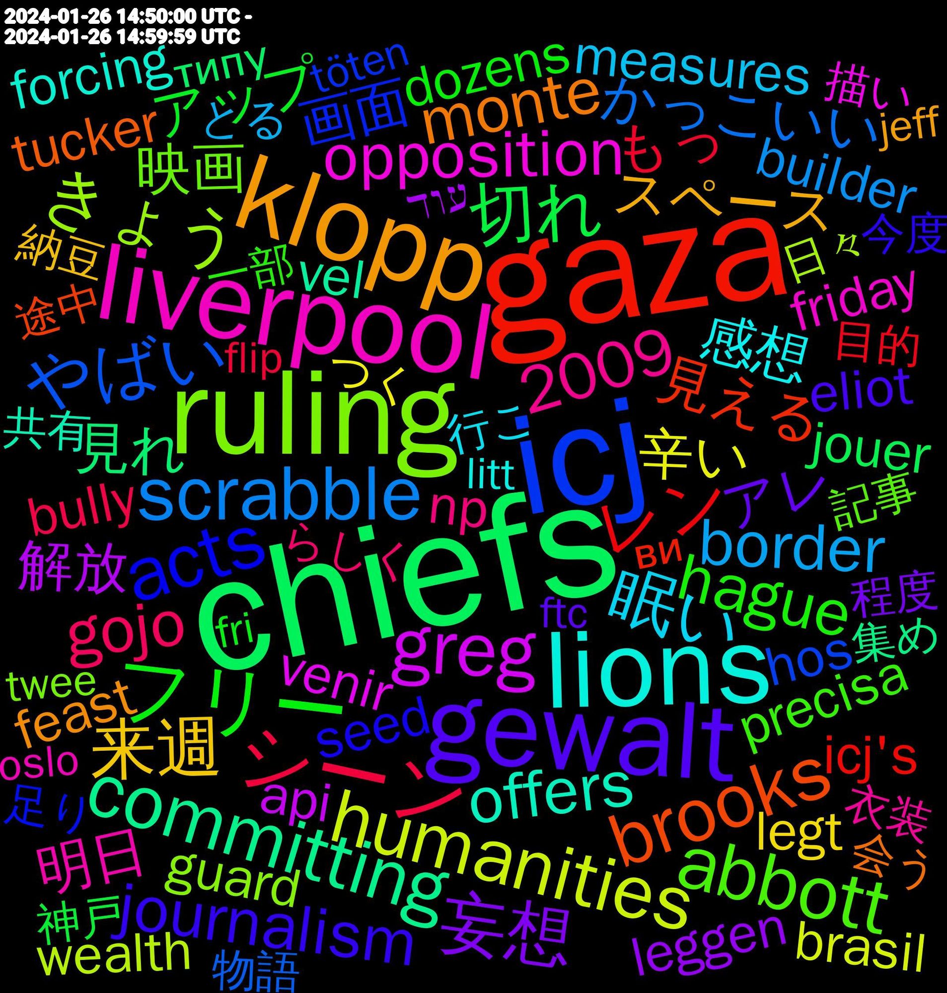 Word Cloud; its top words (sorted by weighted frequency, descending):  chiefs, gaza, icj, ruling, liverpool, lions, klopp, gewalt, フリー, シーン, scrabble, humanities, greg, committing, brooks, acts, abbott, 眠い, 来週, 妄想, 切れ, レン, やばい, きょう, opposition, offers, monte, journalism, hague, gojo, border, 2009, 辛い, 解放, 見れ, 見える, 画面, 映画, 明日, 感想, スペース, アレ, アップ, もっ, かっこいい, wealth, venir, vel, tucker, seed, precisa, np, nitrogen, measures, marriage, legt, leggen, jouer, internationale, icj's, hos, guard, friday, forcing, feast, eliot, dozens, creators, celebrated, bully, builder, brasil, authority, approval, api, 集め, 途中, 足り, 記事, 衣装, 行こ, 納豆, 程度, 神戸, 目的, 物語, 止まら, 明後日, 日々, 描い, 少ない, 在庫, 原稿, 共有, 値段, 会う, 仲良く, 今度, 一部, リンク, パック, ハンター, ニュース, ドラマ, スーツ, ジラァンゼ, ジャンル, グッズ, カレー, イメージ, わり, わたし, らしく, まとも, ほんとに, ほんと, ぶり, ばっかり, はず, とる, つく, だいぶ, たん, そろそろ, ごめん, かい, お金, おやすみ, おき, いくら, ありがと, עוד, типу, серед, завжди, вона, ви, були, ziehen, woanders, wildly, wieviel, voters, voter, vinyl, viewing, values, vaikka, töten, twee, trivia, trainer, trades, themen, sujet, stations, starring, spin, shocking, regard, realised, raum, programs, prevent, pointing, pflicht, parler, palworld, oslo, onde, occult, natuurlijk, mun, movements, mochi, maps, litt, legal, kobe, klopp's, kitagawa, kahlo, jurgen, jeff, invasion, ingenuity, immigration, holmes, heal, governor, genocide, genocidal, gefühlt, führen, ftc, fri, freitags, formei, foreign, flip