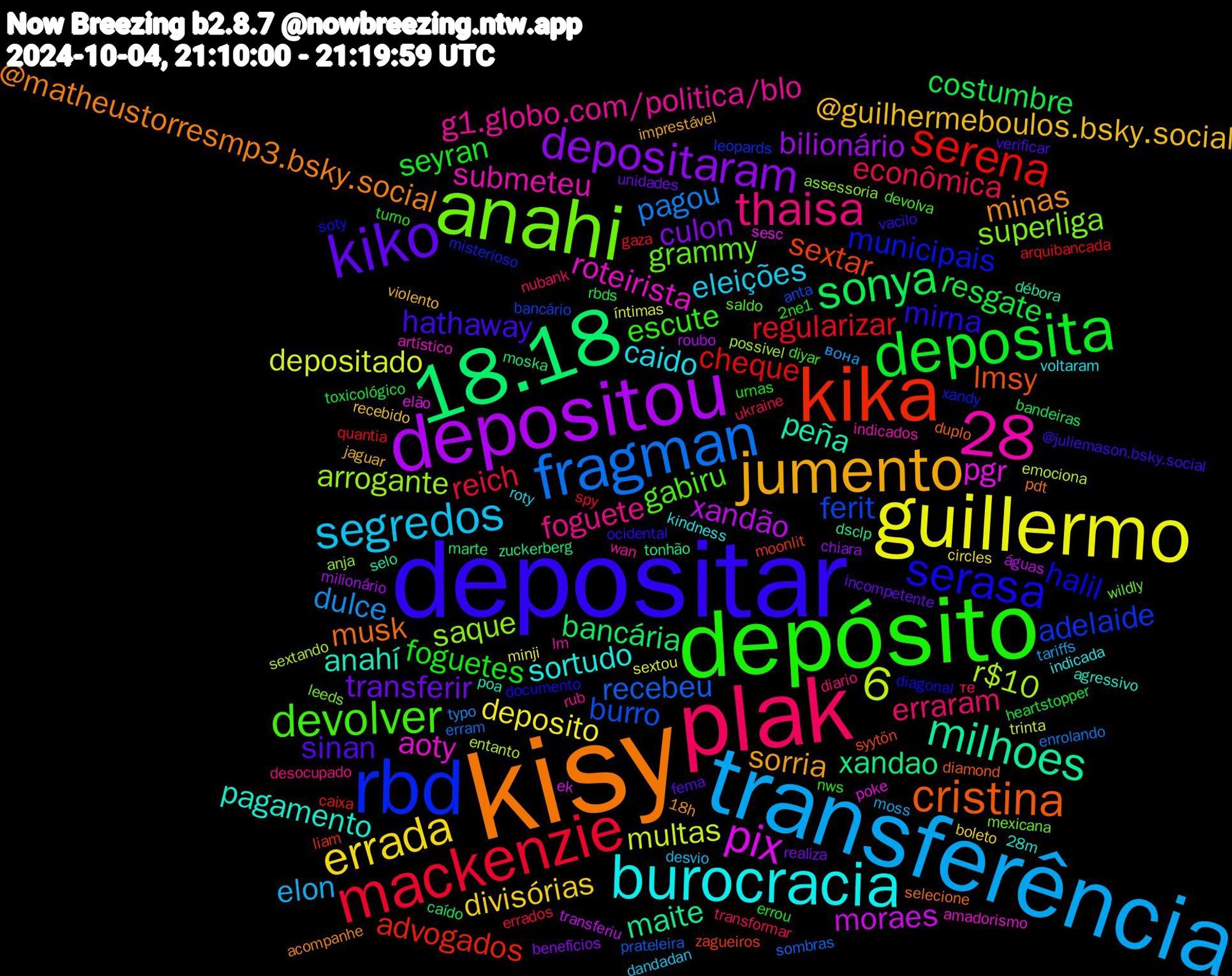 Word Cloud; its top words (sorted by weighted frequency, descending):  kisy, depositar, depósito, plak, transferência, guillermo, depositou, 18.18, kika, rbd, anahi, burocracia, jumento, kiko, deposita, mackenzie, fragman, pix, milhoes, cristina, 28,6, serasa, devolver, thaisa, segredos, errada, depositaram, sonya, serena, 28, ferit, saque, roteirista, pagamento, minas, hathaway, foguetes, econômica, dulce, depositado, xandão, xandao, sextar, municipais, grammy, g1.globo.com/politica/blo, caido, @guilhermeboulos.bsky.social, transferir, resgate, regularizar, recebeu, r$10, pgr, peña, musk, mirna, escute, erraram, elon, deposito, bilionário, bancária, advogados, adelaide, superliga, submeteu, sortudo, sorria, sinan, seyran, reich, pagou, multas, moraes, maite, lmsy, halil, gabiru, foguete, eleições, divisórias, culon, costumbre, cheque, burro, arrogante, aoty, anahí, @matheustorresmp3.bsky.social, vacilo, turno, transformar, tariffs, sextou, roubo, moska, moonlit, misterioso, mexicana, lm, kindness, jaguar, incompetente, heartstopper, gaza, erram, entanto, elão, débora, duplo, documento, diyar, diario, desvio, circles, chiara, caído, caixa, bancário, assessoria, artístico, 28m, 18h, verificar, urnas, ukraine, typo, trinta, transferiu, tonhão, syytön, soty, saldo, rub, roty, recebido, realiza, rbds, quantia, prateleira, possivel, poke, poa, pdt, ocidental, nws, nubank, moss, minji, milionário, marte, liam, leopards, leeds, indicados, indicada, imprestável, fema, errou, errados, enrolando, emociona, ek, dsclp, diamond, diagonal, devolva, desocupado, dandadan, boleto, benefícios, bandeiras, arquibancada, anta, anja, amadorismo, agressivo, acompanhe, @juliemason.bsky.social, 2ne1, те, вона, íntimas, águas, zuckerberg, zagueiros, xandy, wildly, wan, voltaram, violento, unidades, toxicológico, spy, sombras, sextando, sesc, selo, selecione