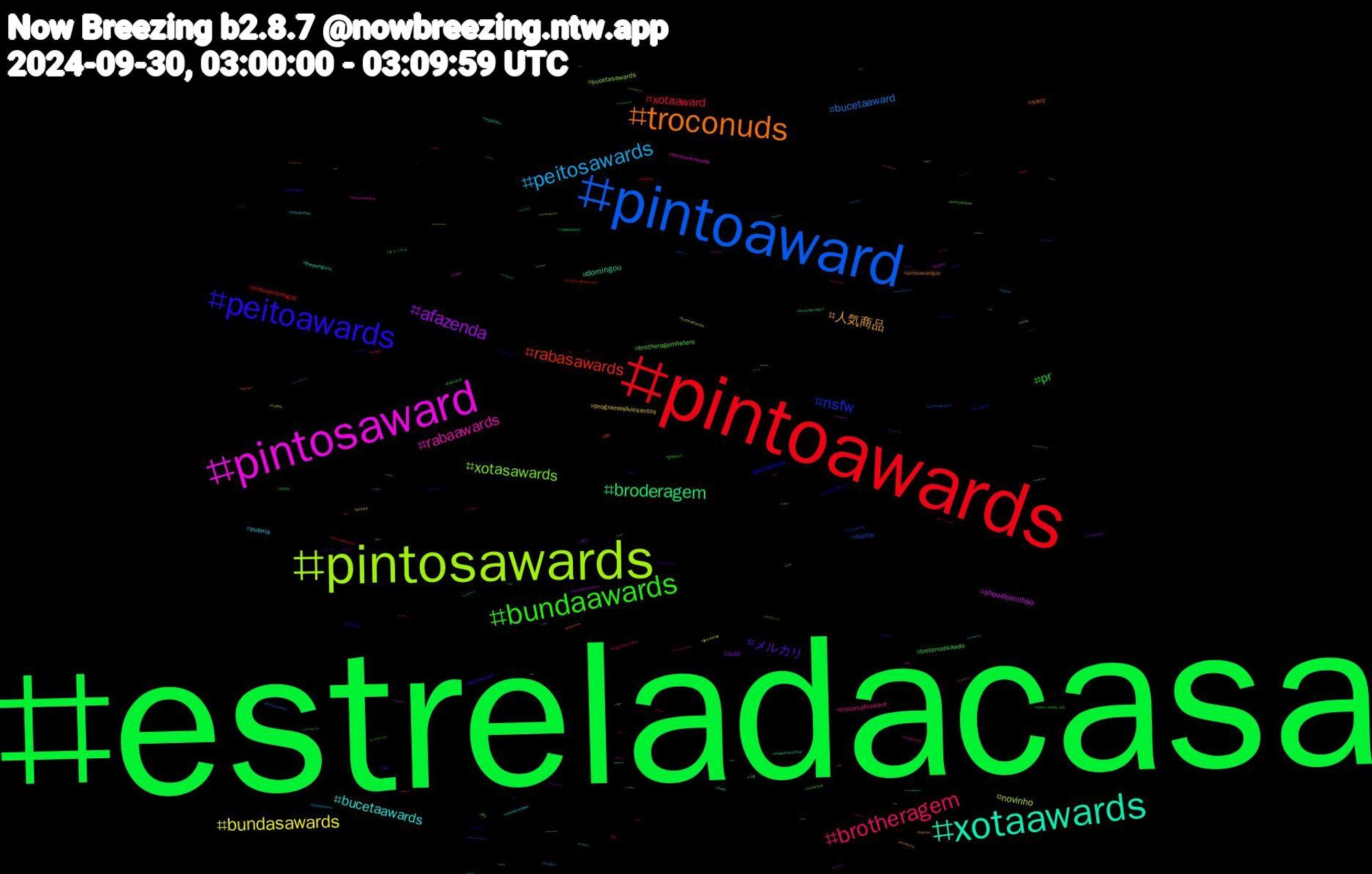 Hashtag Cloud; its hashtagged words/phrases (sorted by weighted frequency, descending):  estreladacasa, pintoawards, pintoaward, pintosawards, pintosaward, xotaawards, troconuds, peitoawards, bundaawards, brotheragem, peitosawards, bundasawards, afazenda, broderagem, rabasawards, nsfw, xotasawards, rabaawards, bucetaawards, 人気商品, メルカリ, pr, xotaaward, bucetaaward, novinho, showdomilhão, domingou, sorry, pintowards, brotheragemhetero, troconudsaward, putaria, programasilviosantos, nude, troconudsawds, pintoawardsgay, hentai, bucetasawards, troconudsawards, thepenguin, pintoawardgay, peitoaward, tokki_selca_day, nofap, music, fantástico, estrelasdacasa, birds, 創作, xotawards, troconud, teamlucca, showdomilhao, sexo, sex, rabasaward, pintoaweards, peitosaward, nudes, novin, myweekcounted, maunna, gozada, gayporn, cum, commission, bunda, 1002, オリジナル, troconudsawardss, troconude, tits, shindanmaker, segundou, punheta, porngay, piroca, originalcharacter, mucilon, luccacampeão, leitada, laurenjauregui, lauren, kriskristofferson, kentuckyeve, jin, industryhbo, horror, halloween, frightclub, foratite, camerarecord, +18, 鉄道, 毎日, 小説, 学園, 仙台, 今月, ポケスリ, セキセイインコ, ガンプラ, オリ, うち, ปิ่นภักดิ์ep9, ych, writing, webcomic, vídeos, veilguardspoilers, unnaxcampeã, tngsunnight, titenaguilhotina, thriller, theloyalpin, tesão, teamunnax, teammatheus, sundaybunday, submisso, sissy, shotaro, serialkiller, safados, rtxrt, rp, rijf, rapekink, rabaward, puta, pornogay, porno, pintosawardsgay, pintosasward, pinto, persona5, peitosawardss, pauduro, nycshortnsweet, nsfwart, novinhos, nhacai33win, nfl, murder, mincup24, matheusnafinal, matheuscampeão, magic, kindle, jinxlaneige, jimin, iss, internacional, infosec, incesto, hurricanehelene, horrorbooks, horny, helene, gozando, fiction, feet, fantastico, desenho, desabafei, daddy, cute, crimefiction, continuem, cock, cdzinha, bundasward, bundasawardis, bundasaward, buceta, brazilianart, branquinho, bitcoin, bi, bdsm, banheirao, audiobooks, artmington, arte, areyousure, animation, amador, affair, 33win