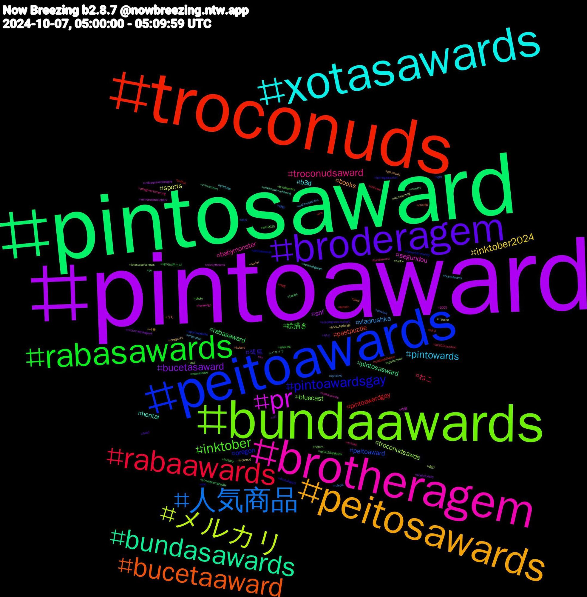 Hashtag Cloud; its hashtagged words/phrases (sorted by weighted frequency, descending):  pintoaward, pintosaward, troconuds, peitoawards, bundaawards, brotheragem, xotasawards, peitosawards, broderagem, rabasawards, rabaawards, 人気商品, メルカリ, pr, bundasawards, bucetaaward, pintoawardsgay, inktober, troconudsaward, pintowards, inktober2024, bucetasaward, rabasaward, pintoawardgay, peitoaward, troconudsawds, segundou, hentai, books, 섹트, 絵描き, ねこ, vladrushka, sports, snf, pintosasward, pastpuzzle, oregon, bluecast, babymonster, b3d, 섹블, 부산, 베이비몬스터, 대구, 自炊, 創作, 作業, イマソラ, うち, ปิ่นภักดิ์ep10, wtc2025, writing, wahlverhaltens, troconud, t20cricketleagues, streetphotography, stablediffusion, sportsupdates, sportsnews, spookytunes, sozialabgaben, soviet, solidargemeinschaft, sizekink, selfcare, rule34, retrogaming, rememberoctober7, pv, pixiv, pintoaweards, photo, pflegeversicherung, originalart, oregon12, nfl, newrelease, milton, lgbt, latestsportsnews, kv, krankenversicherung, kobold, iplmegaauction, ipl2025updates, ipl2025auction, ipl2025, infosec, indianpremierleague, incesto, icc, horrorcommunity, hetero, herewego, goldrate, gameplay, fixed, fantasy, ddlg, dalvspit, daddy, cricketteams, cricketnews, cricket, cnc, bundaawars, bundaaward, bucetawards, bookchallenge, bookbluesky, boobs, bitcoin, bcci, anal, 1005