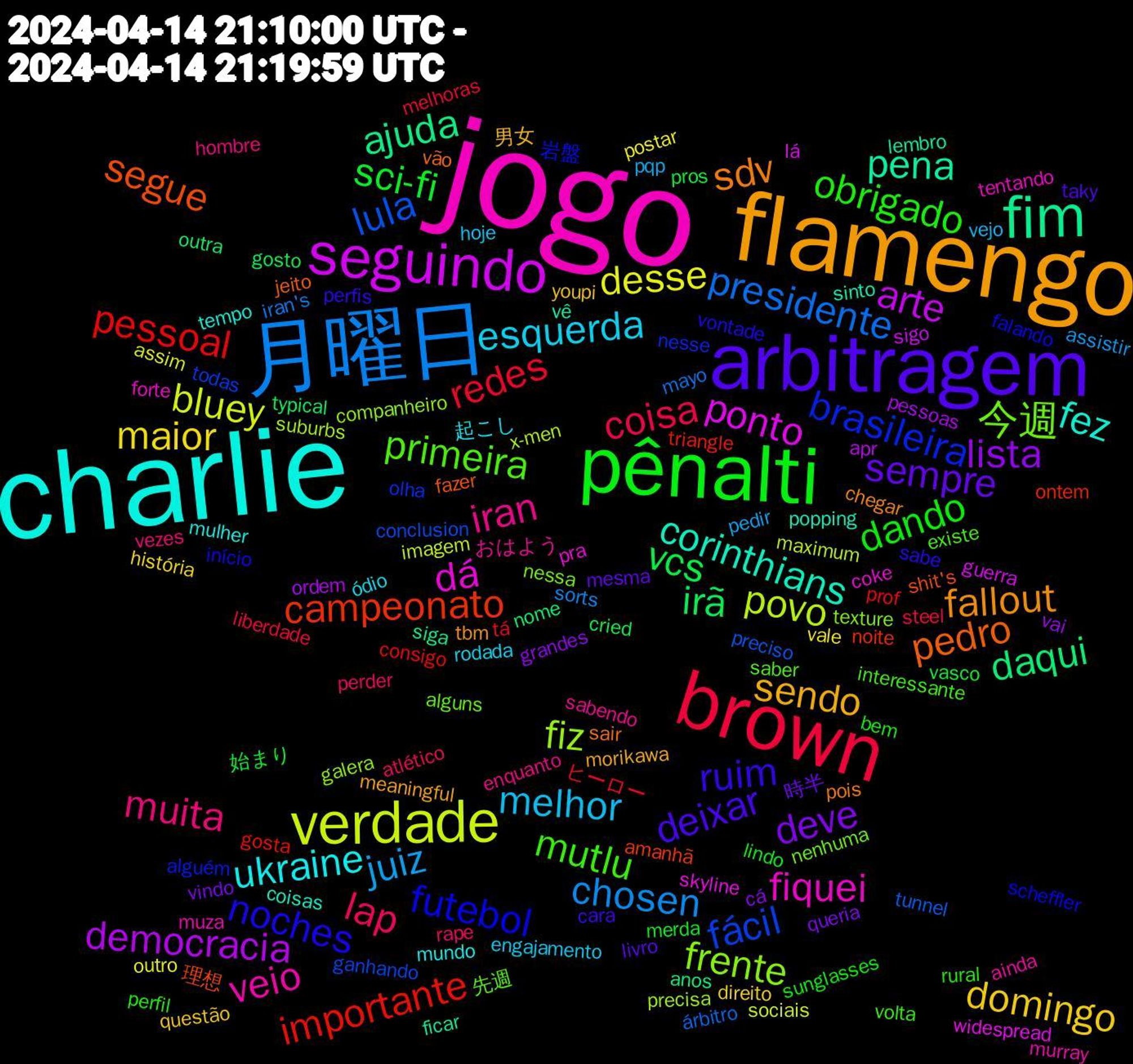 Word Cloud; its top words (sorted by weighted frequency, descending):  jogo, charlie, flamengo, arbitragem, pênalti, brown, 月曜日, verdade, seguindo, fim, segue, futebol, primeira, iran, esquerda, domingo, deve, vcs, pessoal, lula, fiz, dá, corinthians, sdv, ruim, obrigado, lap, juiz, desse, democracia, daqui, campeonato, brasileira, 今週, veio, ukraine, sendo, sempre, sci-fi, redes, presidente, povo, ponto, pena, pedro, noches, mutlu, muita, melhor, maior, lista, irã, importante, fácil, frente, fiquei, fez, fallout, deixar, dando, coisa, chosen, bluey, arte, ajuda, 理想, 岩盤, 先週, おはよう, ódio, youpi, vindo, vasco, tá, tunnel, suburbs, skyline, sinto, sair, sabe, rural, rape, pqp, postar, pessoas, outra, ontem, olha, nessa, muza, mulher, meaningful, livro, lindo, liberdade, iran's, imagem, guerra, ficar, fazer, falando, existe, enquanto, engajamento, direito, cá, cried, consigo, conclusion, companheiro, coke, coisas, chegar, cara, bem, atlético, assistir, assim, apr, anos, amanhã, alguém, alguns, ainda, 起こし, 男女, 時半, 始まり, ヒーロー, árbitro, x-men, widespread, vê, vão, vontade, volta, vezes, vejo, vale, vai, typical, triangle, todas, texture, tentando, tempo, tbm, taky, sunglasses, steel, sorts, sociais, sigo, siga, shit's, scheffler, saber, sabendo, rodada, questão, queria, pros, prof, preciso, precisa, pra, popping, pois, perfis, perfil, perder, pedir, outro, ordem, nome, noite, nesse, nenhuma, murray, mundo, morikawa, mesma, merda, melhoras, mayo, maximum, lá, lembro, jeito, início, interessante, hombre, hoje, história, grandes, gosto, gosta, ganhando, galera, forte