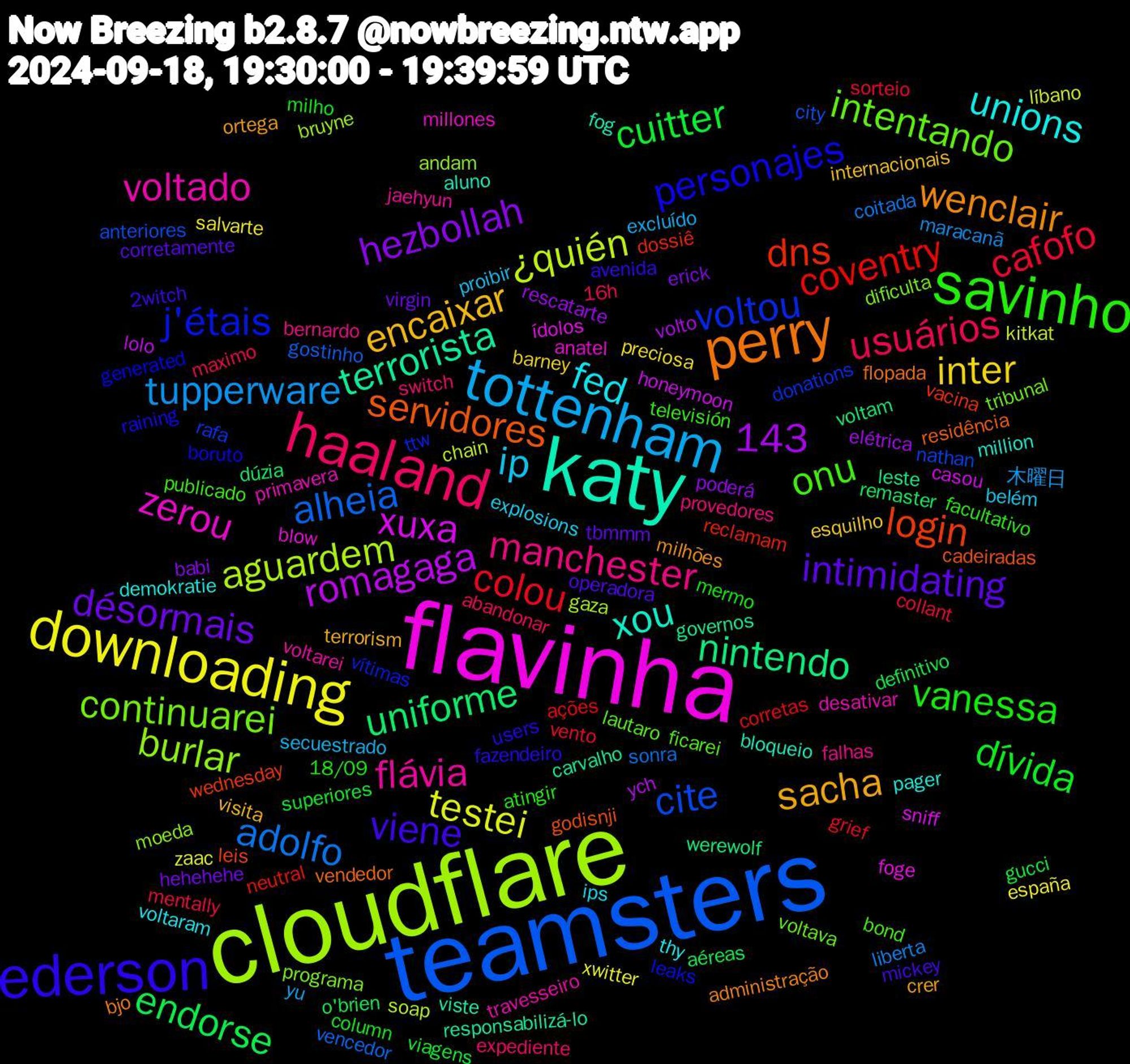 Word Cloud; its top words (sorted by weighted frequency, descending):  teamsters, cloudflare, flavinha, katy, perry, ederson, savinho, haaland, tottenham, downloading, uniforme, dns, voltou, continuarei, voltado, unions, sacha, intimidating, dívida, cafofo, adolfo, ¿quién, xuxa, terrorista, servidores, personajes, onu, manchester, ip, inter, hezbollah, endorse, coventry, cite, burlar, 143, zerou, xou, wenclair, viene, vanessa, usuários, tupperware, testei, romagaga, nintendo, login, j'étais, intentando, flávia, fed, encaixar, désormais, cuitter, colou, alheia, aguardem, ídolos, viste, vendedor, users, televisión, switch, secuestrado, salvarte, rescatarte, remaster, reclamam, rafa, programa, primavera, pager, ortega, operadora, milho, mentally, liberta, kitkat, honeymoon, governos, godisnji, generated, ficarei, falhas, explosions, esquilho, erick, definitivo, corretas, city, bruyne, blow, bloqueio, bjo, avenida, atingir, abandonar, yu, xwitter, volto, voltam, vacina, ttw, tribunal, travesseiro, thy, terrorism, tbmmm, superiores, sorteio, sonra, soap, sniff, responsabilizá-lo, residência, raining, publicado, provedores, proibir, preciosa, poderá, o'brien, neutral, nathan, moeda, millones, million, milhões, mickey, mermo, maximo, maracanã, líbano, lolo, leste, leis, leaks, lautaro, jaehyun, ips, internacionais, hehehehe, gucci, grief, gostinho, gaza, foge, fog, flopada, fazendeiro, facultativo, expediente, excluído, españa, elétrica, dúzia, dossiê, donations, dificulta, desativar, demokratie, crer, corretamente, column, collant, coitada, chain, casou, carvalho, cadeiradas, boruto, bond, bernardo, belém, barney, babi, aéreas, ações, anteriores, andam, anatel, aluno, administração, 2witch, 18/09, 16h, 木曜日, zaac, ych, werewolf, wednesday, vítimas, voltava, voltarei, voltaram, visita, virgin, viagens, vento, vencedor