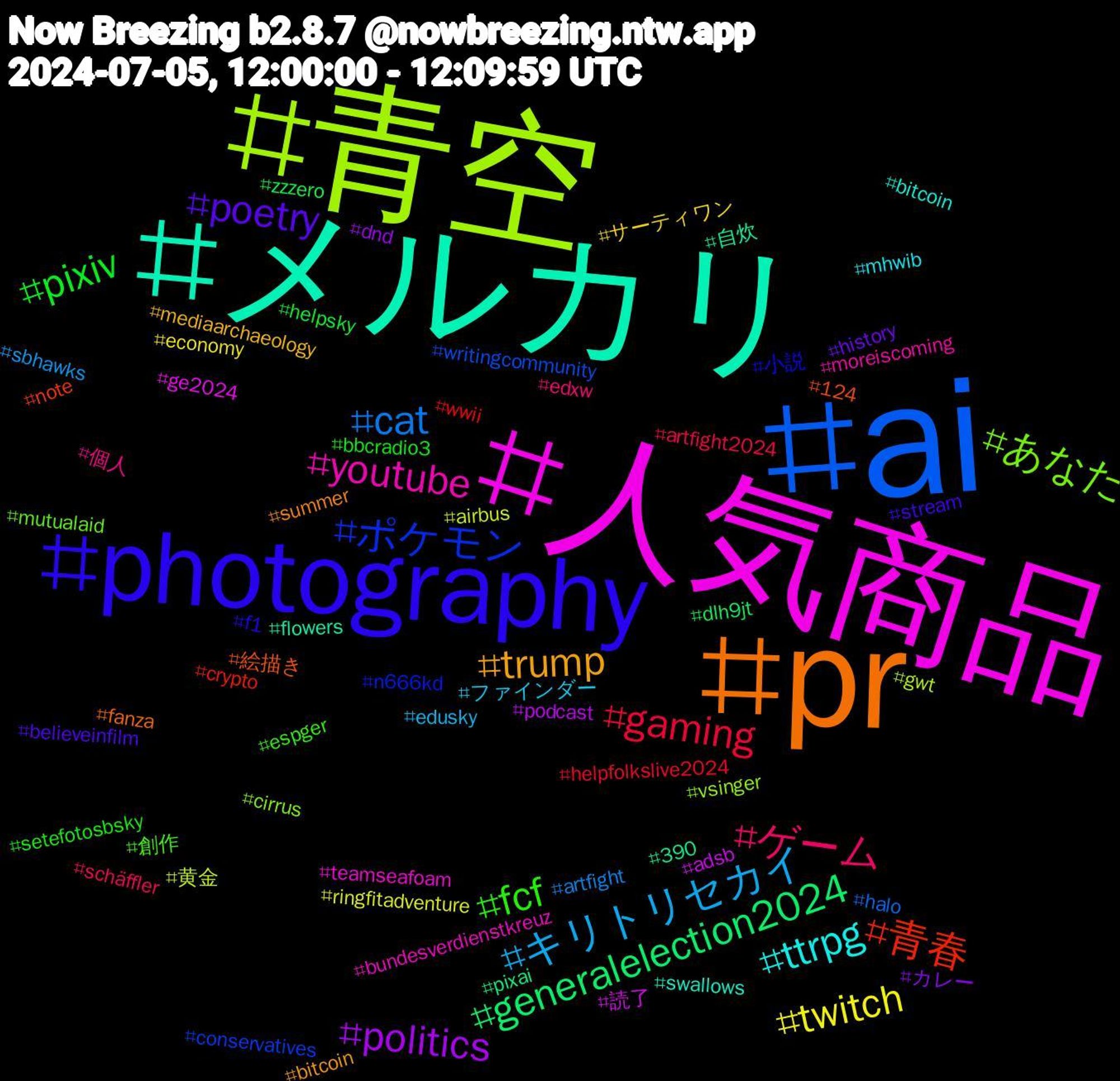 Hashtag Cloud; its hashtagged words/phrases (sorted by weighted frequency, descending):  ai, 青空, 人気商品, メルカリ, pr, photography, fcf, ゲーム, キリトリセカイ, twitch, politics, generalelection2024, 青春, ポケモン, あなた, youtube, ttrpg, trump, poetry, pixiv, gaming, cat, 黄金, 読了, 自炊, 絵描き, 小説, 創作, 個人, ファインダー, サーティワン, カレー, zzzero, wwii, writingcommunity, vsinger, teamseafoam, swallows, summer, stream, setefotosbsky, schäffler, sbhawks, ringfitadventure, podcast, pixai, note, n666kd, mutualaid, moreiscoming, mhwib, mediaarchaeology, history, helpsky, helpfolkslive2024, halo, gwt, ge2024, flowers, fanza, f1, espger, edxw, edusky, economy, dnd, dlh9jt, crypto, conservatives, cirrus, bundesverdienstkreuz, bitcoin   , bitcoin, believeinfilm, bbcradio3, artfight2024, artfight, airbus, adsb, 390, 124