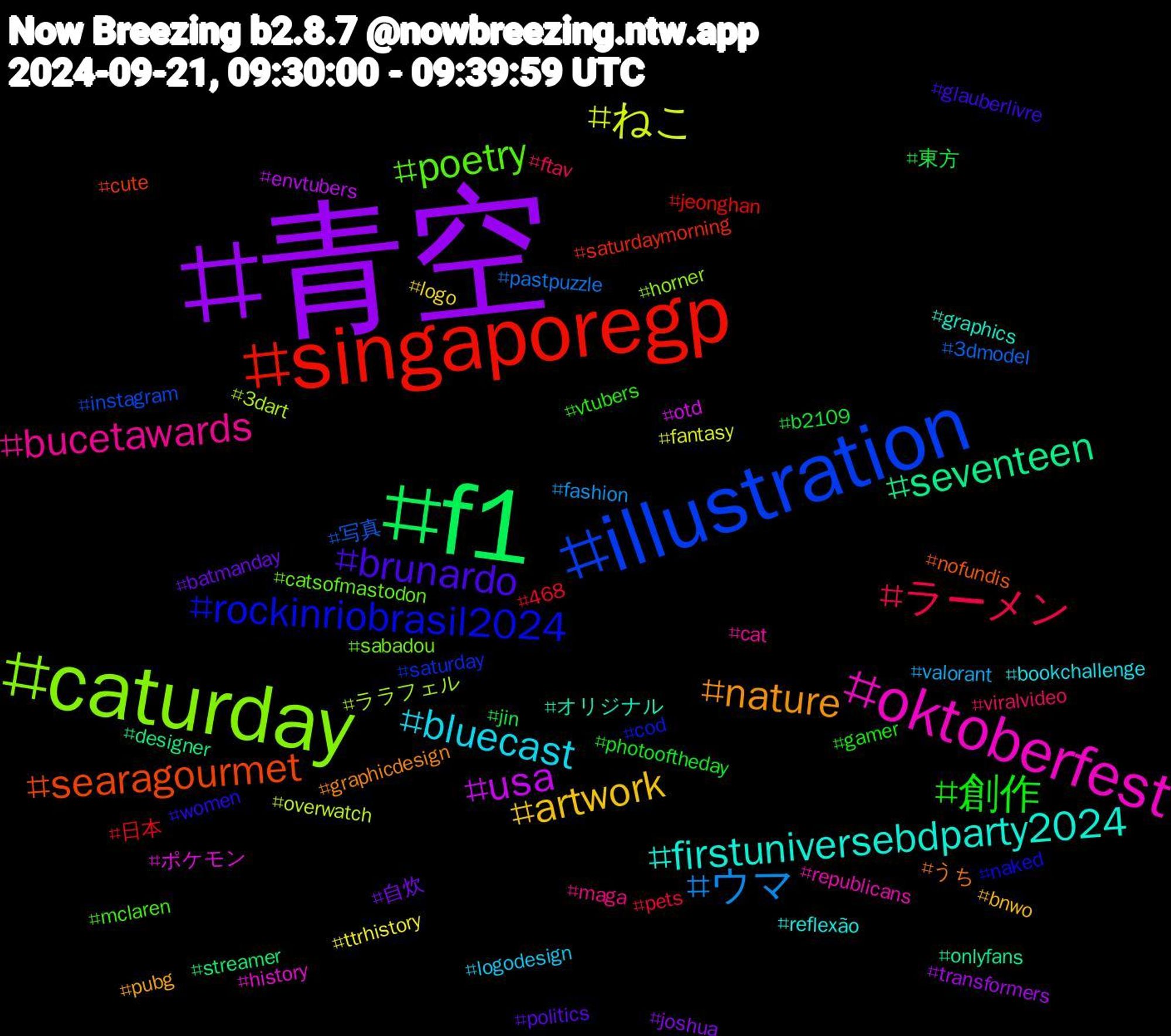 Hashtag Cloud; its hashtagged words/phrases (sorted by weighted frequency, descending):  青空, f1, singaporegp, illustration, caturday, oktoberfest, firstuniversebdparty2024, nature, brunardo, 創作, ラーメン, ウマ, ねこ, usa, seventeen, searagourmet, rockinriobrasil2024, poetry, bucetawards, bluecast, artwork, 自炊, 東方, 日本, 写真, ララフェル, ポケモン, オリジナル, うち, women, vtubers, viralvideo, valorant, ttrhistory, transformers, streamer, saturdaymorning, saturday, sabadou, republicans, reflexão, pubg, politics, photooftheday, pets, pastpuzzle, overwatch, otd, onlyfans, nofundis, naked, mclaren, maga, logodesign, logo, joshua, jin, jeonghan, instagram, horner, history, graphics, graphicdesign, glauberlivre, gamer, ftav, fashion, fantasy, envtubers, designer, cute, cod, catsofmastodon, cat, bookchallenge, bnwo, batmanday, b2109, 468, 3dmodel, 3dart