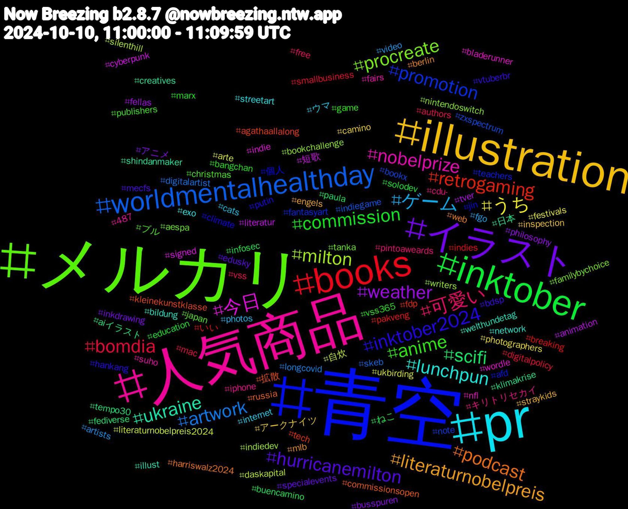 Hashtag Cloud; its hashtagged words/phrases (sorted by weighted frequency, descending):  青空, メルカリ, 人気商品, pr, illustration, イラスト, inktober, books, worldmentalhealthday, milton, 今日, ukraine, podcast, inktober2024, anime, 可愛い, ゲーム, うち, weather, scifi, retrogaming, promotion, procreate, nobelprize, lunchpun, literaturnobelpreis, hurricanemilton, commission, bomdia, artwork, 自炊, 短歌, 日本, 拡散, 個人, ブル, キリトリセカイ, ウマ, アークナイツ, アニメ, ねこ, いい, zxspectrum, writers, wordle, welthundetag, web, vtuberbr, vss365, vss, video, ukbirding, tver, tempo30, tech, teachers, tanka, suho, streetart, straykids, specialevents, solodev, smallbusiness, skeb, silenthill, signed, shindanmaker, russia, putin, publishers, pintoaweards, photos, photographers, philosophy, paula, pakveng, note, nintendoswitch, nfl, network, mlb, mecfs, marx, mac, longcovid, literaturnobelpreis2024, literatur, klimakrise, kleinekunstklasse, jin, japan, iphone, internet, inspection, inkdrawing, infosec, indies, indiegame, indiedev, indie, illust, harriswalz2024, hankang, game, free, fgo, festivals, fellas, fediverse, fdp, fantasyart, familybychoice, fairs, exo, engels, edusky, education, digitalpolicy, digitalartist, daskapital, cyberpunk, creatives, commissionsopen, climate, christmas, cdu-, cats, camino, busspuren, buencamino, breaking, bookx, bookchallenge, bladerunner, bildung, berlin, bdsp, bangchan, authors, artists, arte, animation, aiイラスト, agathaallalong, afd, aespa, 487