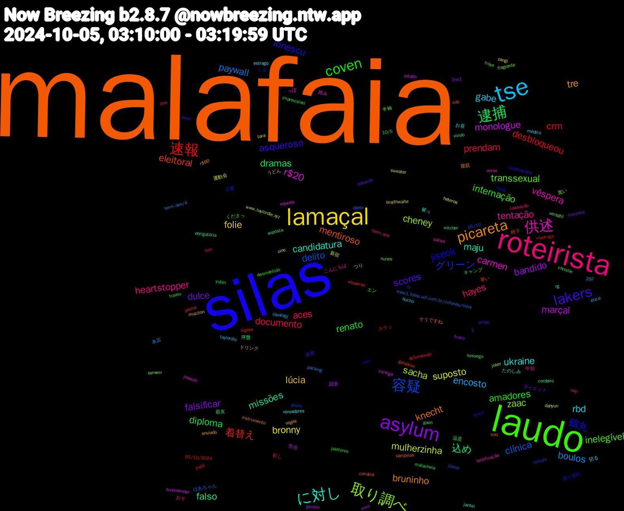 Word Cloud; its top words (sorted by weighted frequency, descending):  malafaia, silas, laudo, roteirista, tse, lamaçal, asylum, 逮捕, 速報, 容疑, 取り調べ, 供述, に対し, picareta, lakers, coven, documento, boulos, suposto, marçal, falso, eleitoral, 鶴丸, transsexual, tentação, rbd, lúcia, dulce, diploma, crm, clínica, sacha, r$20, maju, knecht, ionescu, internação, hayes, encosto, bronny, bandido, 込め, 着替え, グリーン, zaac, véspera, ukraine, tre, scores, renato, prendam, paywall, mulherzinha, monologue, missões, mentiroso, jiseok, inelegível, heartstopper, gabe, folie, falsificar, dramas, desbloqueou, delito, cheney, carmen, candidatura, bruninho, asqueroso, amadores, aces, 運動会, 調査, 親友, 椅子, 土曜, エン, こんにちは, お昼, うどん,  || , yubin, yield, www1.folha.uol.com.br/colunas/moni, www.taylordle.xyz, vojvoda, vivido, vampiros, turno, troye, term.ooo, taylordle, tara, suprir, sossego, signos, shore, servem, salles, rg, r$60, poço, pastores, pastor, packing, oinc, odiado, obrigatória, oab, nunk, nunes, neji, médico, mucilon, mocinha, malacheia, madruga, júnior, joker, joaquin, jantei, instrumento, instituições, imprevisível, ilha, ideology, heteros, genero, gaon, galadriel, flr, flagrante, falsificação, estrago, enviado, eduarda, desmentido, defendendo, darth, dahyun, coringa, cordeiro, cocaína, ciro, christie, cassação, bucho, braithwaite, 2ne1, 297, 10/5, 05/10/2024, 05/10, 黒い, 踏み, 被っ, 腹筋, 経営, 温度, 欲し, 本店, 新宿, 拒否, 序盤, 寒い, 売り切れ, 半袖, 午前, 切る, ドリンク, ダイエット, キャンプ, カラッ, ばあちゃん, つり, っぽ, たのしみ, そうですね, しま, くださっ, おそ, ética, zangi, wwe, witcher, vésperas, veículo, versátil, versa, vereadores, vegas, urnas, travou, tlou, term.ooo/4, sweater, surpreender, suposta, soq