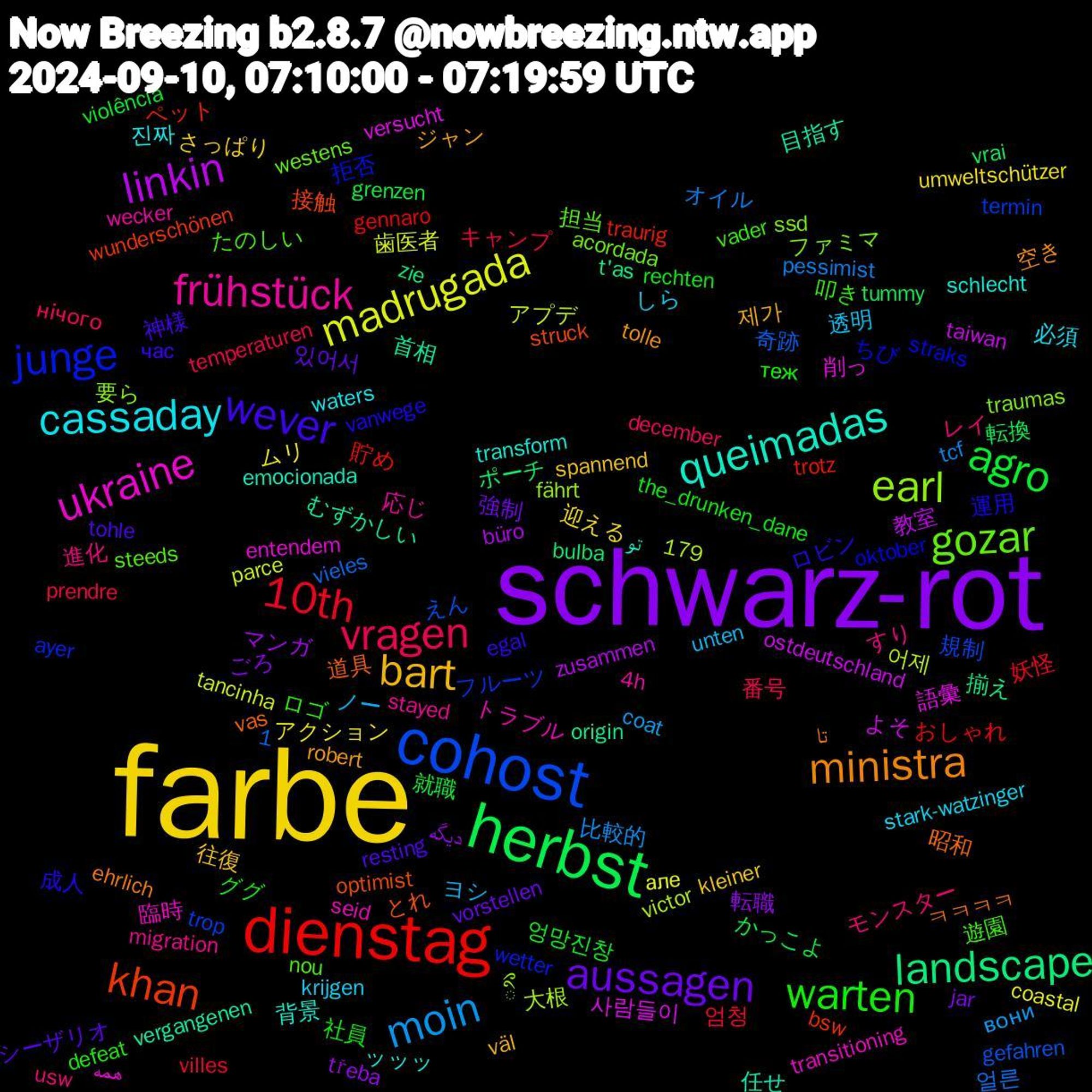 Word Cloud; its top words (sorted by weighted frequency, descending):  farbe, schwarz-rot, herbst, dienstag, cohost, earl, ukraine, queimadas, ministra, wever, warten, vragen, moin, madrugada, linkin, landscape, khan, junge, gozar, frühstück, cassaday, bart, aussagen, agro, 10th, 語彙, 目指す, 昭和, 成人, 叩き, モンスター, ノー, アクション, دیگه, vrai, traurig, termin, ssd, seid, schlecht, robert, resting, rechten, prendre, pessimist, parce, ostdeutschland, origin, optimist, oktober, nou, migration, krijgen, kleiner, jar, grenzen, gennaro, gefahren, fährt, entendem, emocionada, ehrlich, egal, defeat, december, coat, coastal, büro, bulba, bsw, ayer, acordada, 4h, 1,179, 진짜, 제가, 있어서, 엉망진창, 엄청, 얼른, 어제, 사람들이, 首相, 道具, 運用, 遊園, 進化, 透明, 迎える, 転職, 転換, 貯め, 規制, 要ら, 臨時, 背景, 空き, 神様, 社員, 番号, 比較的, 歯医者, 教室, 揃え, 接触, 拒否, 担当, 応じ, 必須, 往復, 強制, 就職, 妖怪, 奇跡, 大根, 削っ, 任せ, ㅋㅋㅋㅋ, ロビン, ロゴ, レイ, ヨシ, ムリ, マンガ, ポーチ, ペット, フルーツ, ファミマ, トラブル, ッッッ, ジャン, シーザリオ, ググ, キャンプ, オイル, アプデ, よそ, むずかしい, とれ, ちび, たのしい, すり, しら, さっぱり, ごろ, かっこよ, おしゃれ, えん, ིྀ, همه, تو, تا, час, теж, нічого, вони, але, zusammen, zie, wunderschönen, wetter, westens, wecker, waters, väl, vorstellen, violência, villes, vieles, victor, versucht, vergangenen, vas, vanwege, vader, usw, unten, umweltschützer, třeba, tummy, trotz, trop, traumas, transitioning, transform, tolle, tohle, the_drunken_dane, temperaturen, tcf, tancinha, taiwan, t'as, struck, straks, steeds, stayed, stark-watzinger, spannend, spang