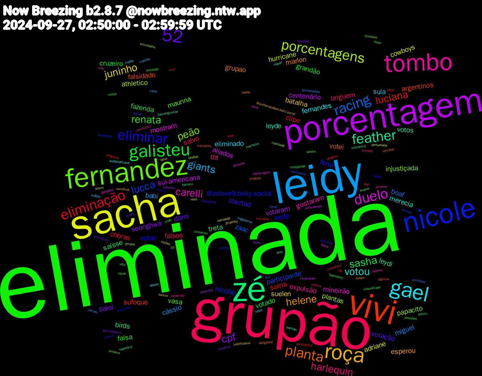 Word Cloud; its top words (sorted by weighted frequency, descending):  eliminada, grupão, leidy, sacha, porcentagem, zé, vivi, nicole, fernandez, tombo, gael, roça, galisteu, 16,52, eliminação, racing, porcentagens, duelo, feather, planta, eliminar, renata, harlequin, giants, juninho, cpf, sasha, luciana, lucca, peão, carelli, votou, helene, votação, votado, salvo, miguel, hurricane, sul-americana, leydi, falsidade, sede, maunna, expulsão, eliminado, batalha, paiol, fazenda, clipe, zaac, plantas, mostram, leyde, grupao, feno, falsa, briguem, babi, adriane, votaram, treta, sufoque, nicolle, injustiçada, gostaram, fernandes, esperou, darei, cruzeiro, cobras, boaf, athletico, aliados, votos, votei, votar, vasa, tbt, sula, suelen, seonghwa, saísse, sairia, participante, papacito, mineirão, merecia, marlon, libertad, grandão, falsos, cássio, cowboys, centenário, birds, argentinos, @zelove9.bsky.social, voto, traída, sauron, permanência, noitee, militante, lanus, landfall, galadriel, diniz, desgastar, cosme, classificado, chihiro, capitão, billie, bezos, aloprar, vazar, torcida, timeless, tadinha, sudamericana, semifinal, semifinais, roças, raios, porraaaaaaa, perturbada, paranaense, machista, lágrima, levemente, landim, insistindo, iludida, grupinho, flooding, flood, endgame, eliminando, eliminados, diretoria, damião, dadas, crente, consenso, coitadinha, catar, campeão, boazinha, barraco, bali, arrogante, arrasca, amasse, aeeee, @vivifernandeez.bsky.social, winds, vota, vivia, ventilador, vaza, unna, trajetória, torcidas, thalia, tentação, surtada, suggestion, storm, soberba, satoru, satisfatório, salvar, rivalidade, repescagem, raquel, raissa, rachando, posições, playboy, peludo, núcleo, mostraram, militância, militantes, mayor, maki, machismo, lanús, justificativa, injustiça, inesperado, ida, gulf, grupos, flávia, flamenguistas, finalista, fazendinha, fazendeiro, fazendeira