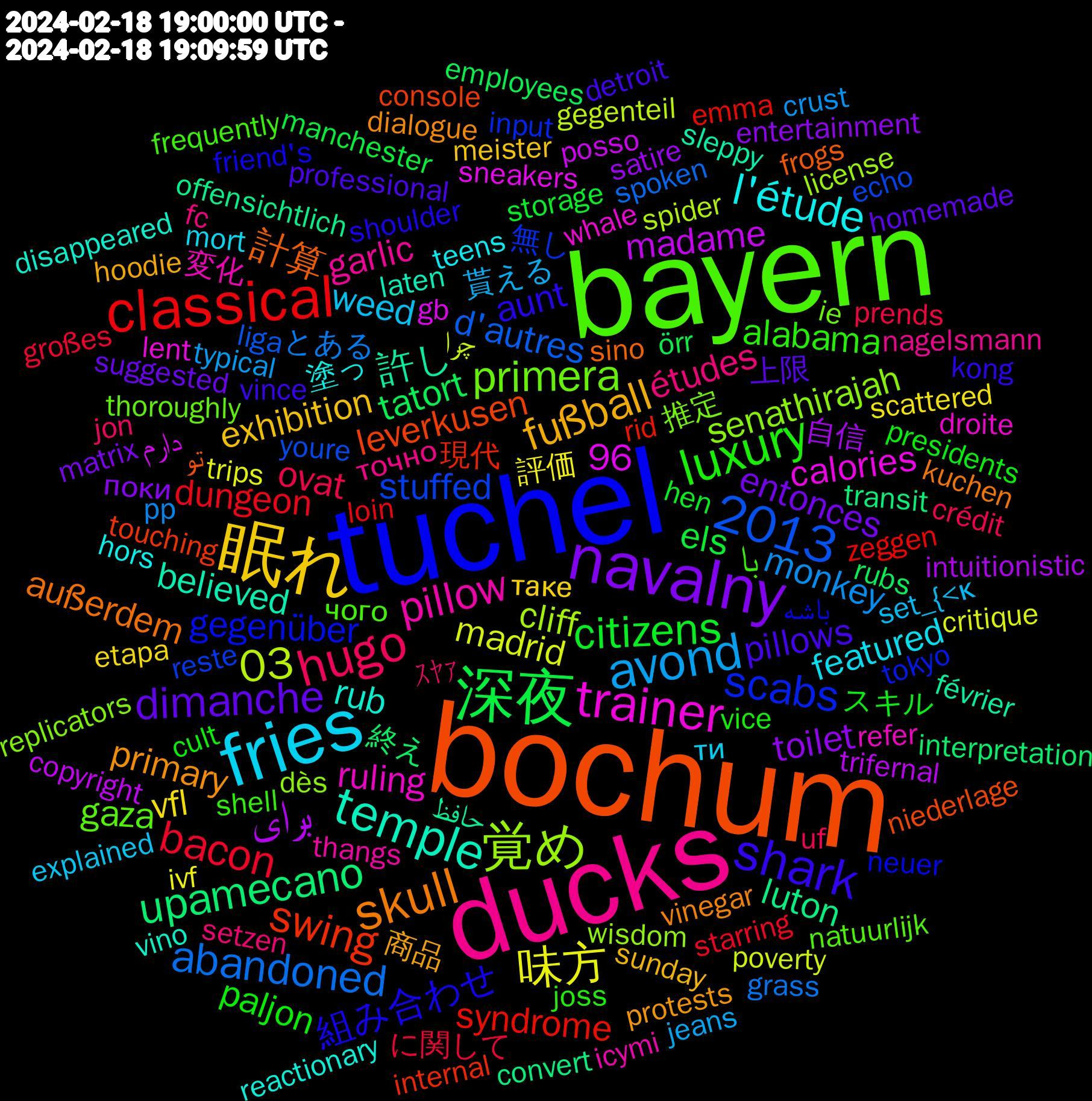 Word Cloud; its top words (sorted by weighted frequency, descending):  bochum, tuchel, bayern, ducks, fries, 眠れ, navalny, 深夜, classical, 覚め, trainer, temple, skull, shark, luxury, hugo, avond, 2013, 味方, برای, upamecano, swing, scabs, primera, pillow, l'étude, fußball, dimanche, citizens, bacon, abandoned, 03, 許し, 計算, 組み合わせ, با, études, weed, vfl, toilet, tatort, syndrome, stuffed, senathirajah, ruling, rub, primary, pillows, paljon, ovat, monkey, madrid, madame, luton, leverkusen, gegenüber, gaza, garlic, featured, exhibition, entonces, els, dungeon, d'autres, cliff, calories, believed, außerdem, aunt, alabama, 96, ｽﾔｧ, 貰える, 評価, 自信, 終え, 現代, 無し, 推定, 変化, 塗っ, 商品, 上限, スキル, に関して, とある, چرا, دارم, حافظ, تو, باشه, чого, точно, ти, таке, поки, örr, zeggen, youre, wisdom, whale, vino, vinegar, vince, vice, uf, typical, trips, trifernal, transit, touching, tokyo, thoroughly, thangs, teens, sunday, suggested, storage, starring, spoken, spider, sneakers, sleppy, sino, shoulder, shell, setzen, set_{<κ, scattered, satire, rubs, rid, reste, replicators, refer, reactionary, protests, professional, presidents, prends, pp, poverty, posso, offensichtlich, niederlage, neuer, natuurlijk, nagelsmann, mort, meister, matrix, manchester, loin, liga, license, lent, laten, kuchen, kong, joss, jon, jeans, ivf, intuitionistic, interpretation, internal, input, ie, icymi, hors, hoodie, homemade, hen, großes, grass, gegenteil, gb, février, frogs, friend's, frequently, fc, explained, etapa, entertainment, employees, emma, echo, dès, droite, disappeared, dialogue, detroit, cult, crédit, crust, critique, copyright, convert, console