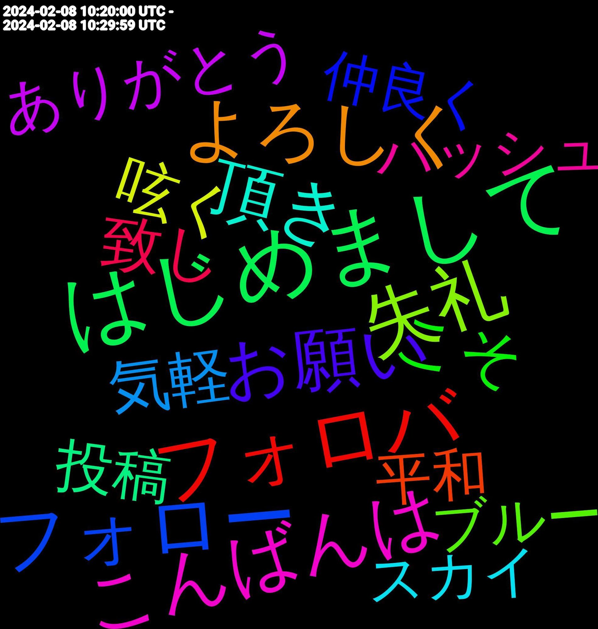 Word Cloud; its top words (sorted by weighted frequency, descending):  はじめまして, フォロバ, フォロー, 失礼, こんばんは, 頂き, よろしく, お願い, こそ, 致し, 気軽, 呟く, ありがとう, 投稿, 平和, 仲良く, ブルー, ハッシュ, スカイ, イラスト, すみません, 文字, タグ, 絵師, 編集, 快適, こっち, 載せ, 貼っ, フィード, タメ, 見つけ, 募集, 動画, センシティブ, アイコン, 通知, 職場, 上げ, ブル, まして, ござい, お気に入り, 繋がり, 繋がっ, 流れ, 宜しく, 呼び, 呟い, ツイ, チョコ, わーい, とりあえず, 紹介, 歓迎, 嬉しい, 変わら, ヘッダー, フォロワー, テスト, いただき, 相互, 変え, 作成, ツイート, アカウント, せっかく, 記念, 教え, 始め, 一生, ポスト, どうぞ, だら, そのうち, えっ, いっぱい, sns, 違っ, 沢山, 本人, 推し, 応援, 大好き, 大丈夫, 可愛い, 凄い, 先輩, スカ, コス, インスタ, アイコ, ませ, たん, お迎え, 運用, 無言, 無い, 流し, 是非, 方々, 挨拶, 初心者, 公式, フレンド, もしかして, しよ, ください, おき, 過去, 返信, 言い, 楽し, 呟き, 使い方, 作っ, 上手く, ユーザー, ポケモン, プロフ, バレンタイン, デザイン, ウマ, わかん, みんな, ちゃん, しろ, かっこいい, うれしい, いき, 青空, 設定, 眺め, 登録, 毎日, 楽しみ, 描い, 分から, 写真, 作品, 仕様, めっちゃ, はい, くれる, くださっ, きっと, お疲れ様, いたし, いける, 難しい, 配信, 遊ん, 遅く, 連休, 絶対, 皆さん, 画像, 満足, 欲しい, 懐かしい, 可愛, 再掲, 使う, ツイッター, アカ, わから, わかっ, もちろん, っす, すき, しか, ご飯, いこ, いい, あっち, youtu, bsky, 返し, 素晴らしい, 社会, 確定, 申し訳, 現在, 描き, 探し, 悲しい, 広告, 少ない, 宣伝, 実は, 夕飯, 変更, 名前, 反応, 分かる, 作れ, 仲間, 人間, 下さい, リプ