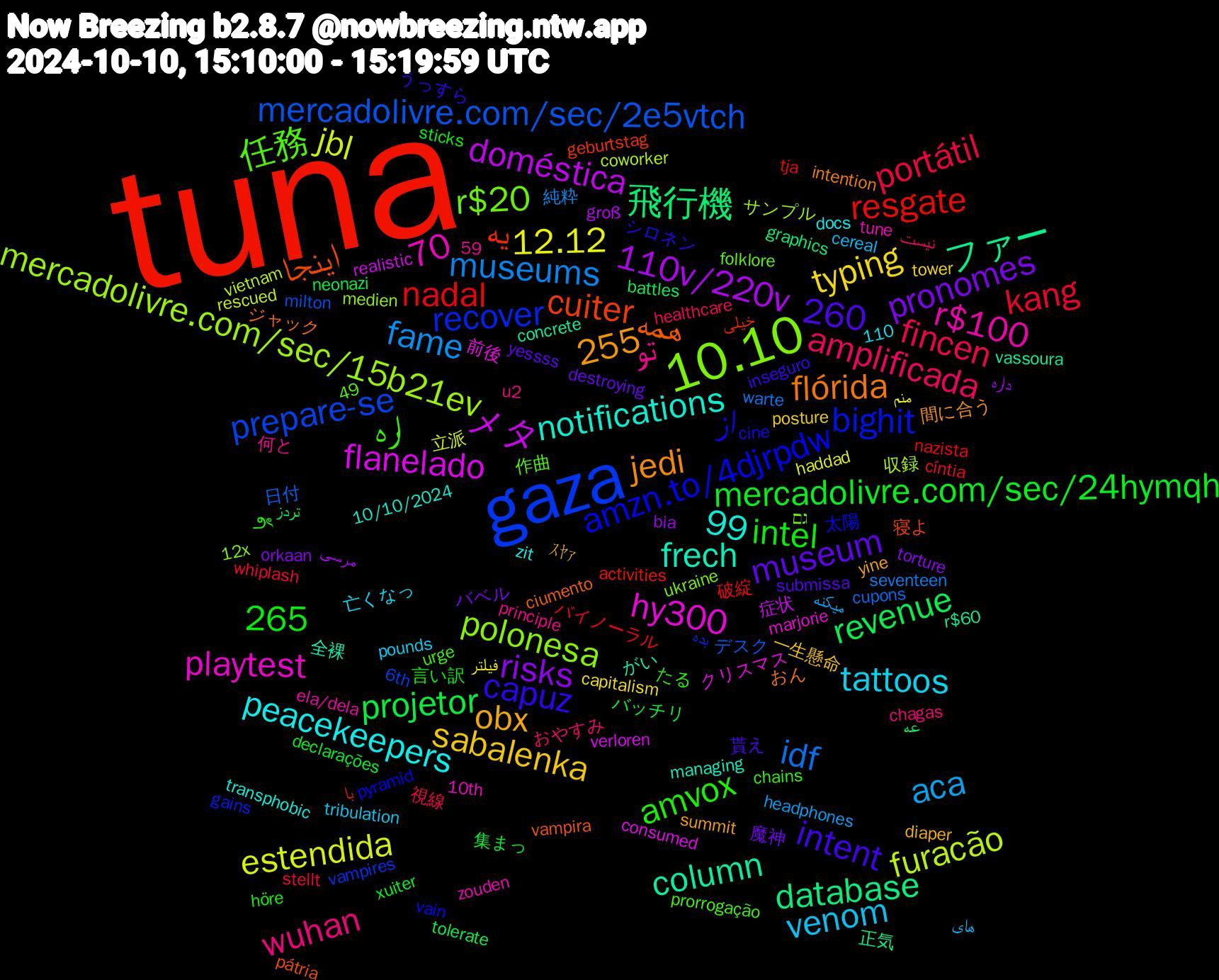 Word Cloud; its top words (sorted by weighted frequency, descending):  tuna, gaza, 10.10, portátil, museums, jbl, メタ, ファー, اینجا, amzn.to/4djrpdw, 59,99, 任務, تو, tattoos, sabalenka, pronomes, projetor, nadal, mercadolivre.com/sec/2e5vtch, mercadolivre.com/sec/15b21ev, hy300, frech, flórida, capuz, amvox, amplificada, aca, 265, 260, 255, 12.12, 110v/220v, 飛行機, یه, recover, r$20, r$100, peacekeepers, obx, museum, mercadolivre.com/sec/24hymqh, kang, idf, furacão, flanelado, column, 49,70, همه, از, اره, wuhan, venom, typing, risks, revenue, resgate, prepare-se, polonesa, playtest, notifications, jedi, intent, intel, fincen, fame, estendida, doméstica, database, cuiter, bighit, ｽﾔｧ, 魔神, 集まっ, 破綻, 日付, 収録, 前後, 全裸, ジャック, シロネン, たる, おやすみ, های, فیلتر, داره, تردز, با, vampires, ukraine, tune, transphobic, summit, submissa, sticks, stellt, seventeen, rescued, realistic, r$60, pátria, pyramid, prorrogação, principle, pounds, posture, orkaan, neonazi, nazista, milton, medien, marjorie, managing, intention, inseguro, höre, healthcare, headphones, haddad, groß, graphics, geburtstag, gains, folklore, ela/dela, docs, diaper, destroying, declarações, cíntia, cupons, coworker, consumed, concrete, ciumento, cine, chains, chagas, cereal, capitalism, bia, battles, activities, 6th, 12x, 110, 10th, 10/10/2024, 間に合う, 貰え, 言い訳, 視線, 純粋, 立派, 症状, 正気, 寝よ, 太陽, 作曲, 何と, 亡くなっ, 一生懸命, バベル, バッチリ, バイノーラル, デスク, サンプル, クリスマス, がい, おん, うっすら, ౨ৎ, نیست, میکنه, منم, مرسی, عه, خیلی, بده, גם, zouden, zit, yine, yessss, xuiter, whiplash, warte, vietnam, verloren, vassoura, vampira, vain, urge, u2, tribulation, tower, torture, tolerate, tja, thursday, tese