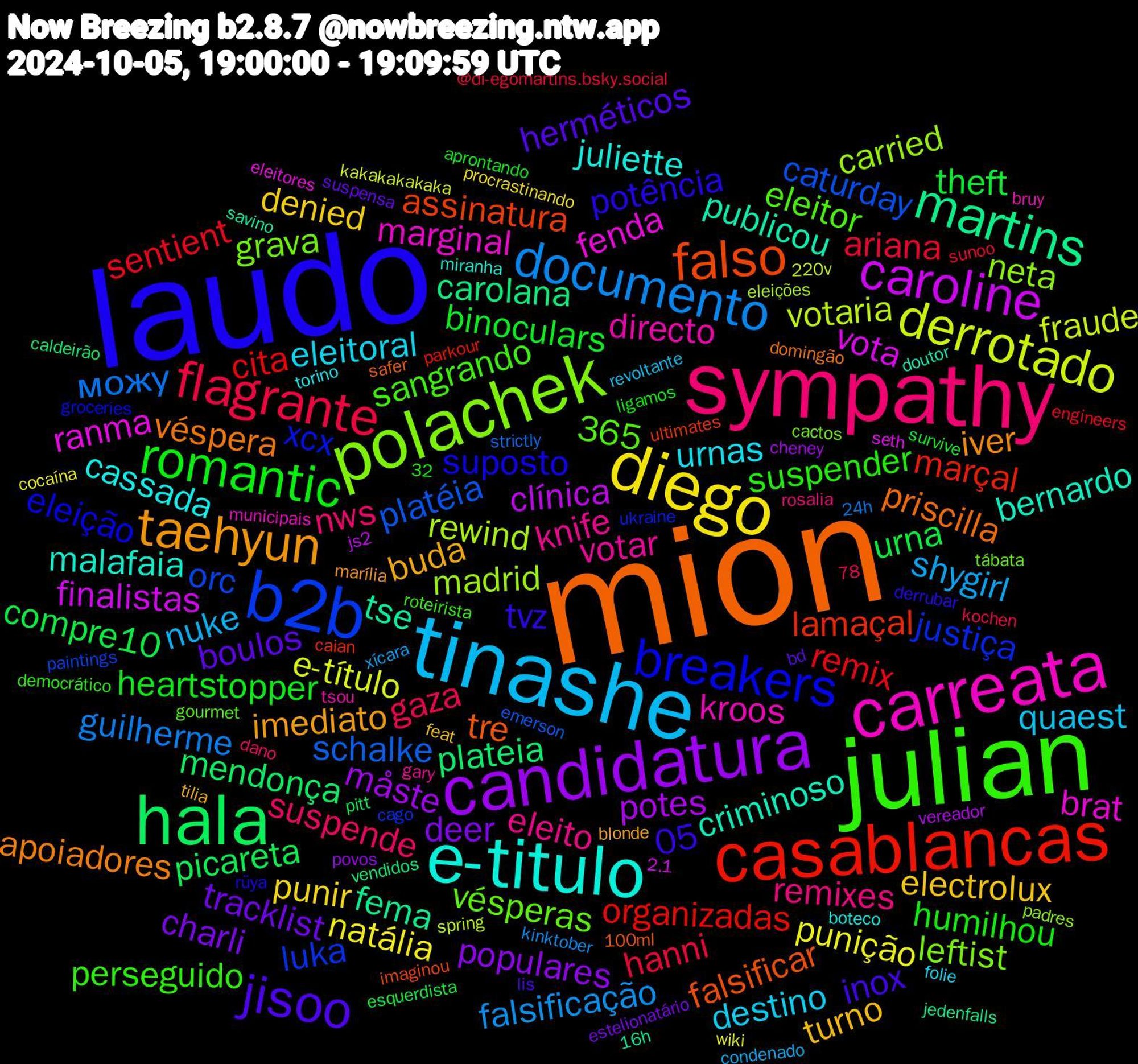 Word Cloud; its top words (sorted by weighted frequency, descending):  mion, laudo, julian, sympathy, tinashe, diego, candidatura, hala, casablancas, b2b, polachek, carreata, e-titulo, taehyun, jisoo, romantic, flagrante, documento, derrotado, caroline, martins, falso, breakers, knife, eleitoral, electrolux, charli, urna, remix, platéia, madrid, fenda, criminoso, véspera, tvz, suspender, suspende, shygirl, punição, potes, plateia, lamaçal, justiça, grava, directo, cassada, buda, boulos, binoculars, ariana, можу, votaria, vota, tse, tre, suposto, sangrando, remixes, quaest, punir, populares, picareta, organizadas, orc, neta, marginal, malafaia, iver, inox, humilhou, gaza, falsificação, e-título, clínica, carolana, assinatura, xcx, vésperas, votar, urnas, turno, tracklist, theft, sentient, schalke, rewind, ranma, publicou, priscilla, potência, perseguido, nws, nuke, natália, måste, mendonça, marçal, luka, leftist, kroos, juliette, imediato, herméticos, heartstopper, hanni, guilherme, fraude, finalistas, fema, falsificar, eleição, eleitor, eleito, destino, denied, deer, compre10, cita, caturday, carried, brat, bernardo, apoiadores, 365, 05, xícara, wiki, vereador, vendidos, ultimates, ukraine, tábata, tsou, torino, tilia, suspensa, survive, sunoo, strictly, spring, seth, savino, safer, rüya, roteirista, rosalia, revoltante, procrastinando, povos, pitt, parkour, paintings, padres, municipais, miranha, marília, lis, ligamos, kochen, kinktober, kakakakakaka, js2, jedenfalls, imaginou, groceries, gourmet, gary, folie, feat, estelionatário, esquerdista, engineers, emerson, eleições, eleitores, doutor, domingão, derrubar, democrático, dano, condenado, cocaína, cheney, caldeirão, caian, cago, cactos, bruy, boteco, blonde, bd, aprontando, @di-egomartins.bsky.social, 78,32, 24h, 220v, 2.1, 16h, 100ml, تو