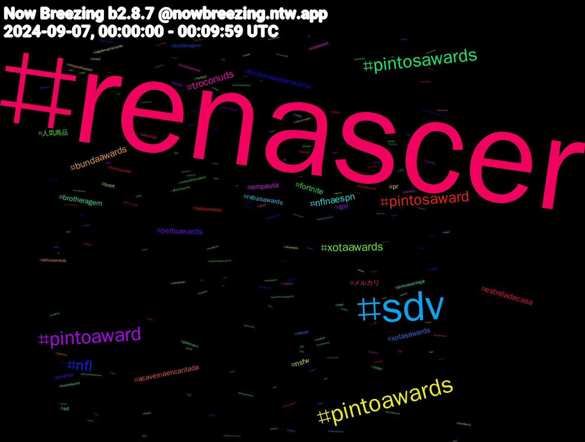 Hashtag Cloud; its hashtagged words/phrases (sorted by weighted frequency, descending):  renascer, sdv, pintoawards, pintoaward, pintosawards, pintosaward, nfl, xotaawards, troconuds, nflnaespn, bundaawards, peitoawards, fortnite, estreladacasa, xotasawards, nsfw, empauta, brotheragem, acavernaencantada, fandomspelaamazonia, 人気商品, メルカリ, rabasawards, pr, gay, ad, rabaawards, broderagem, brart, xotaaward, pintoawardsgay, peitosawards, gopackgo, vtuber, nflnobrasil, nflbrasil, lulademocraciaviva, femboy, bucetaaward, porn, nude, furryart, bucetaawards, brasil, troconudsaward, putaria, globonews, bundasawards, bts, xotawards, vtuberbr, svd, packers, oc, nsfwtwt, novinho, nofap, nflnaredetv, mucilon, melhordanoitenaband, jornaldarecord, gayporn, freenbecky, fcf, fanart, beckysangels, anitta, affairtheseries, +18, twitter, smackdown, sissy, sextou, peitoaward, gaynude, bucetasawards, bucetasaward, brazilianartist, bluesky, bandcampfriday, arkanis, aewcollision, trans, srchafreen, sexo, privacy, porno, pintoawardsdia, pau, nudes, nofapseptember, manrilo, jin, gamedev, fy, fetiche, famíliaétudo, drawing, dick, cock, bundasawardls, buceta, barmyforyoongi, artist, alloverv, aew, acavernaencantada030, ฟรีนเบค, twink, tesao, submisso, studysky, straykids, spotify, sexy, rpg, pussy, ps5, pokemon, podolatria, pintowards, pintoawardgay, perv, pardozillas, onlyfans, mlbnow, live, kidnapseriesep1, jornalnacional, jn, hot, fyp, foralula, florida, findom, esquerdasegueesquerda, epicpartner, eagles, dnd, desenho, climateaction, chudai, cblol, brotheragemhetero, brazil, boulosprefeito50, bitcoin, ass, aposentadoriahonrada, aewallout, 우리탄이_우리태형_건강하게_오래오래, 슈가, 빅뱅, 방탄소년단진, 青春, 横浜, モン, zéinocêncio, xotasaward, waynekramer, wangyibo, voepass, viral, valorant, vaicorinthians, ummilagre, troconudsawardss, troconudsawards, trap, tokyoafterschoolsummoners, tits, tiraotítuloarmy, themetaldogarticlelist, theloyalpin, theastronautto500m, tabletop, sustainability, sunset, suga, sub, studytwt, splatoon3, splatnet3, sonicthehedgehog, smallstreamer, sketch, siririca, sessãodecinema, scratch, salvador, salmonrun, rockerswelostin2024, riize, redsox, rabaward, rabasaward, pqp, pornogay, poramornapensão, pixelart