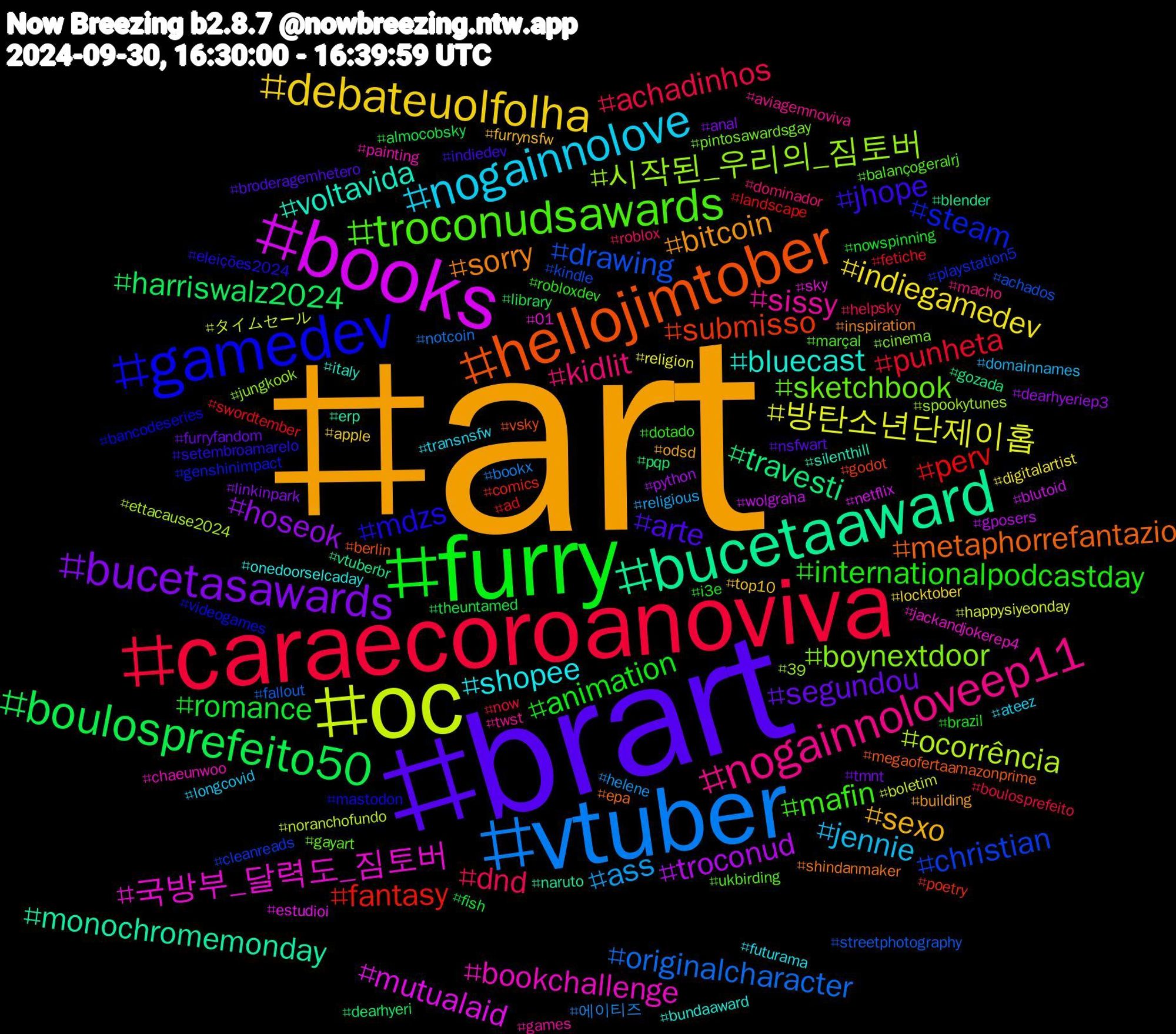 Hashtag Cloud; its hashtagged words/phrases (sorted by weighted frequency, descending):  art, brart, furry, caraecoroanoviva, vtuber, oc, books, bucetaaward, hellojimtober, gamedev, troconudsawards, nogainnoloveep11, nogainnolove, debateuolfolha, bucetasawards, boulosprefeito50, perv, drawing, 시작된_우리의_짐토버, 국방부_달력도_짐토버, voltavida, sorry, jhope, internationalpodcastday, dnd, ass, 방탄소년단제이홉, troconud, travesti, submisso, steam, sketchbook, sissy, shopee, sexo, segundou, romance, punheta, originalcharacter, ocorrência, mutualaid, monochromemonday, metaphorrefantazio, mdzs, mafin, kidlit, jennie, indiegamedev, hoseok, harriswalz2024, fantasy, christian, boynextdoor, bookchallenge, bluecast, bitcoin, arte, animation, achadinhos, 에이티즈, タイムセール, wolgraha, vtuberbr, vsky, videogames, ukbirding, twst, transnsfw, top10, tmnt, theuntamed, swordtember, streetphotography, spookytunes, sky, silenthill, shindanmaker, setembroamarelo, robloxdev, roblox, religious, religion, python, pqp, poetry, playstation5, pintosawardsgay, painting, onedoorselcaday, odsd, nsfwart, nowspinning, now, notcoin, noranchofundo, netflix, naruto, megaofertaamazonprime, mastodon, marçal, macho, longcovid, locktober, linkinpark, library, landscape, kindle, jungkook, jackandjokerep4, italy, inspiration, indiedev, i3e, helpsky, helene, happysiyeonday, gposers, gozada, godot, genshinimpact, gayart, games, futurama, furrynsfw, furryfandom, fish, fetiche, fallout, ettacause2024, estudioi, erp, epa, eleições2024, dotado, dominador, domainnames, digitalartist, dearhyeriep3, dearhyeri, comics, cleanreads, cinema, chaeunwoo, bundaaward, building, broderagemhetero, brazil, boulosprefeito, bookx, boletim, blutoid, blender, berlin, bancodeseries, balançogeralrj, aviagemnoviva, ateez, apple, anal, almocobsky, ad, achados, 39, 01