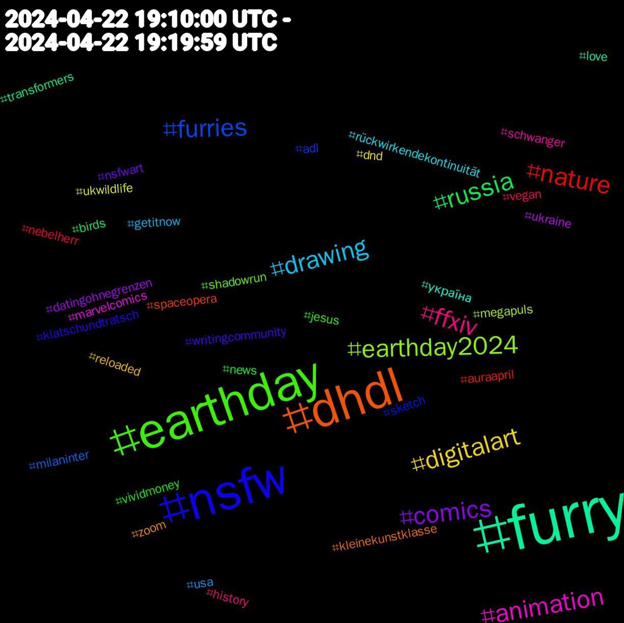 Hashtag Cloud; its hashtagged words/phrases (sorted by weighted frequency, descending):  furry, dhdl, nsfw, earthday, ffxiv, drawing, digitalart, comics, russia, nature, furries, earthday2024, animation, україна, zoom, writingcommunity, vividmoney, vegan, usa, ukwildlife, ukraine, transformers, spaceopera, sketch, shadowrun, schwanger, rückwirkendekontinuität, reloaded, nsfwart, news, nebelherr, milaninter, megapuls, marvelcomics, love, kleinekunstklasse, klatschundtratsch, jesus, history, getitnow, dnd, datingohnegrenzen, birds, auraapril, adl