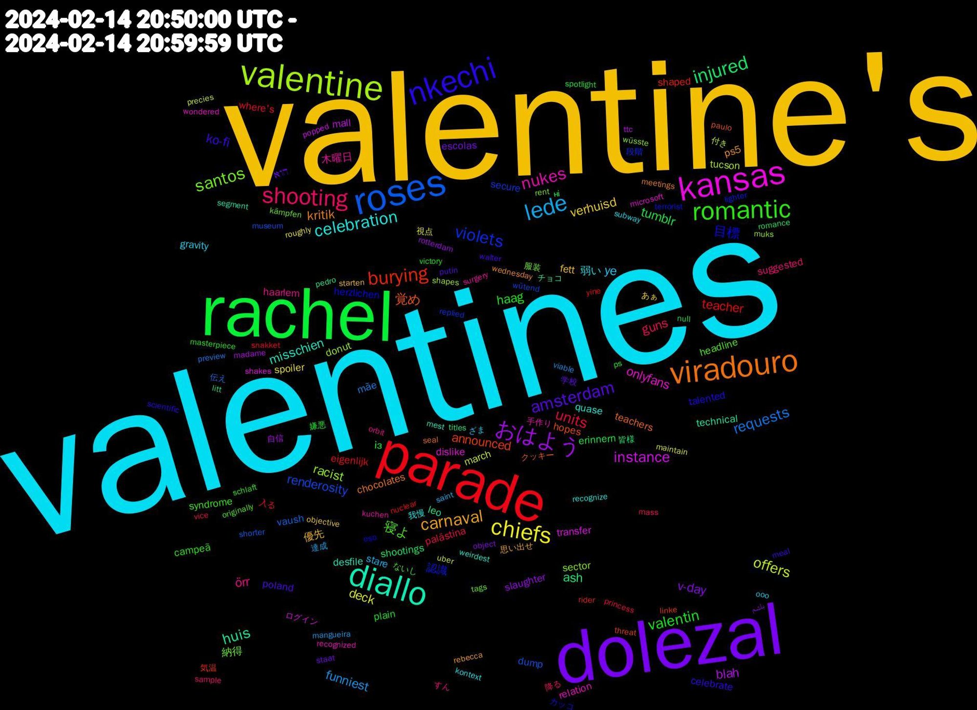 Word Cloud; its top words (sorted by weighted frequency, descending):  valentines, valentine's, dolezal, rachel, parade, roses, valentine, kansas, diallo, viradouro, nkechi, romantic, shooting, lede, chiefs, おはよう, injured, burying, violets, santos, nukes, celebration, carnaval, amsterdam, valentin, units, requests, offers, instance, huis, 覚め, 目標, 寝よ, örr, ye, verhuisd, v-day, tumblr, teacher, renderosity, racist, onlyfans, misschien, kritik, ko-fi, haag, guns, funniest, deck, blah, ash, announced, 認識, 納得, 木曜日, 弱い, 優先, הוא, із, where's, vaush, tucson, transfer, technical, teachers, talented, syndrome, suggested, stare, spoiler, slaughter, shootings, shaped, secure, sector, relation, quase, ps5, poland, plain, palästina, mãe, march, mall, leo, hopes, herzlichen, headline, haarlem, gravity, fett, escolas, erinnern, eigenlijk, dump, donut, dislike, desfile, chocolates, celebrate, campeã, 降る, 達成, 視点, 自信, 皆様, 気温, 段階, 服装, 手作り, 我慢, 思い出せ, 学校, 嫌悪, 入る, 伝え, 付き, ログイン, チョコ, クッキー, カッコ, ないし, すん, ざま, あぁ, باشم, ні, yine, wütend, wüsste, wondered, weirdest, wednesday, walter, victory, vice, viable, uber, ttc, titles, threat, terrorist, tags, surgery, subway, starten, staat, spotlight, snakket, shorter, shapes, shakes, segment, seal, scientific, schlaft, sample, saint, roughly, rotterdam, romance, rider, replied, rent, recognized, recognize, rebecca, putin, ps, princess, preview, precies, popped, pedro, paulo, oso, originally, orbit, ooo, objective, object, null, nuclear, museum, muks, microsoft, mest, meetings, meal, masterpiece, mass, mangueira, maintain, madame, litt, linke, lighter, kämpfen, kuchen, kontext