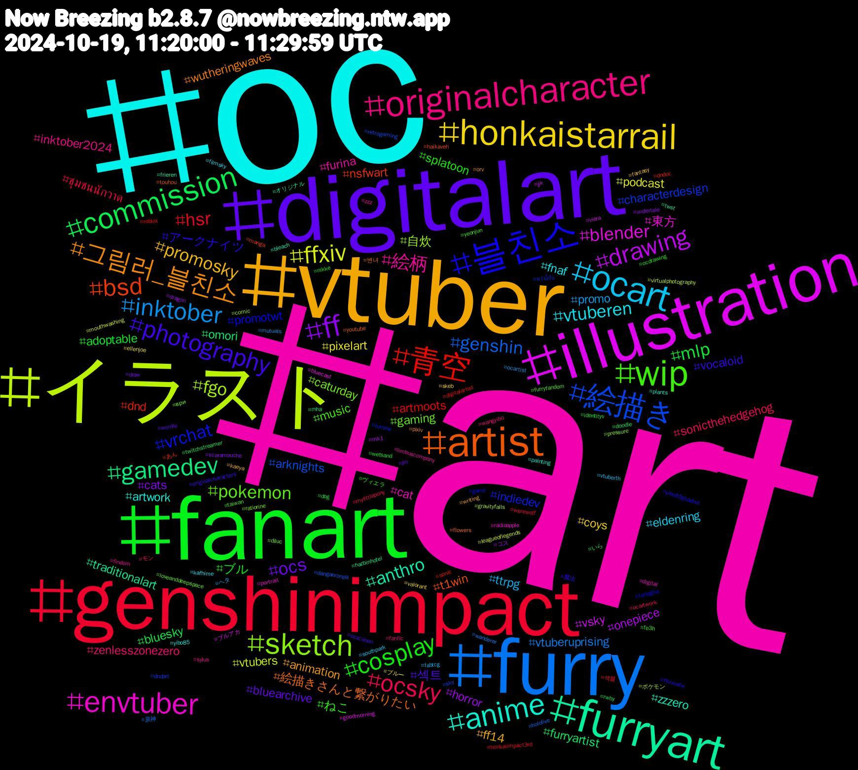 Hashtag Cloud; its hashtagged words/phrases (sorted by weighted frequency, descending):  art, oc, vtuber, digitalart, fanart, genshinimpact, furry, イラスト, illustration, furryart, artist, 블친소, wip, originalcharacter, ocart, honkaistarrail, ff, commission, 青空, 絵描き, sketch, envtuber, anime, 그림러_블친소, photography, cosplay, ocsky, inktober, ffxiv, drawing, gamedev, bsd, vrchat, pokemon, 絵柄, vtuberen, promosky, ocs, mlp, hsr, genshin, fgo, blender, anthro, 絵描きさんと繋がりたい, アークナイツ, ねこ, zenlesszonezero, ttrpg, pixelart, horror, furryartist, dnd, characterdesign, caturday, cat, artwork, animation, 섹트, ブル, ชุมชนนักวาด, vtuberuprising, vtubers, vsky, traditionalart, t1win, promotwt, music, inktober2024, eldenring, coys, cats, bluesky, artmoots, arknights, 自炊, 東方, zzzero, wutheringwaves, vocaloid, splatoon, sonicthehedgehog, promo, podcast, onepiece, omori, nsfwart, indiedev, gaming, furina, fnaf, ff14, bluearchive, adoptable, 섹블, 原神, ポケモン, ブルアカ, オリジナル, youtube, yibo85gtdebut, yeonjun, wangyibo, vtuberth, valorant, undertale, twitchstreamer, sonic, sky, ratiorine, radioapple, painting, orv, ocxcanon, nikke, mylittlepony, mutuals, leagueoflegends, jjk, hazbinhotel, haikaveh, game, furryfandom, findom, filmsky, fantasy, draw, dog, digitalartist, danganronpa, comic, bluecast, bleach, 변녀, 魔法, ヴィエラ, モン, ヘタ, ブルー, コス, いら, あん, หวังอี้ป๋อ, ври, zzz, yibo85, writing, wordle, wetsand, werewolf, wanderer, virtualphotography, viera, twst, touhou, tartaglia, taiwan, sylus, southpark, skeb, scaramouche, rwby, roblox, retrogaming, pressure, portrait, plants, pixiv, originalcharacters, ocdrawing, ocartwork, ocartist, mouthwashing, mk1, mha, manga, lumine, loveanddeepspace, limbuscompany, kafhime, kaeya, jin, identityv, honkaiimpact3rd, hololive, gravityfalls, goodmorning, frieren, flowers, ffxivnsfw, fe3h, fanfic, fabtcg, ellenjoe, dragon, doodle, dndoc, dndart, diluc, digital