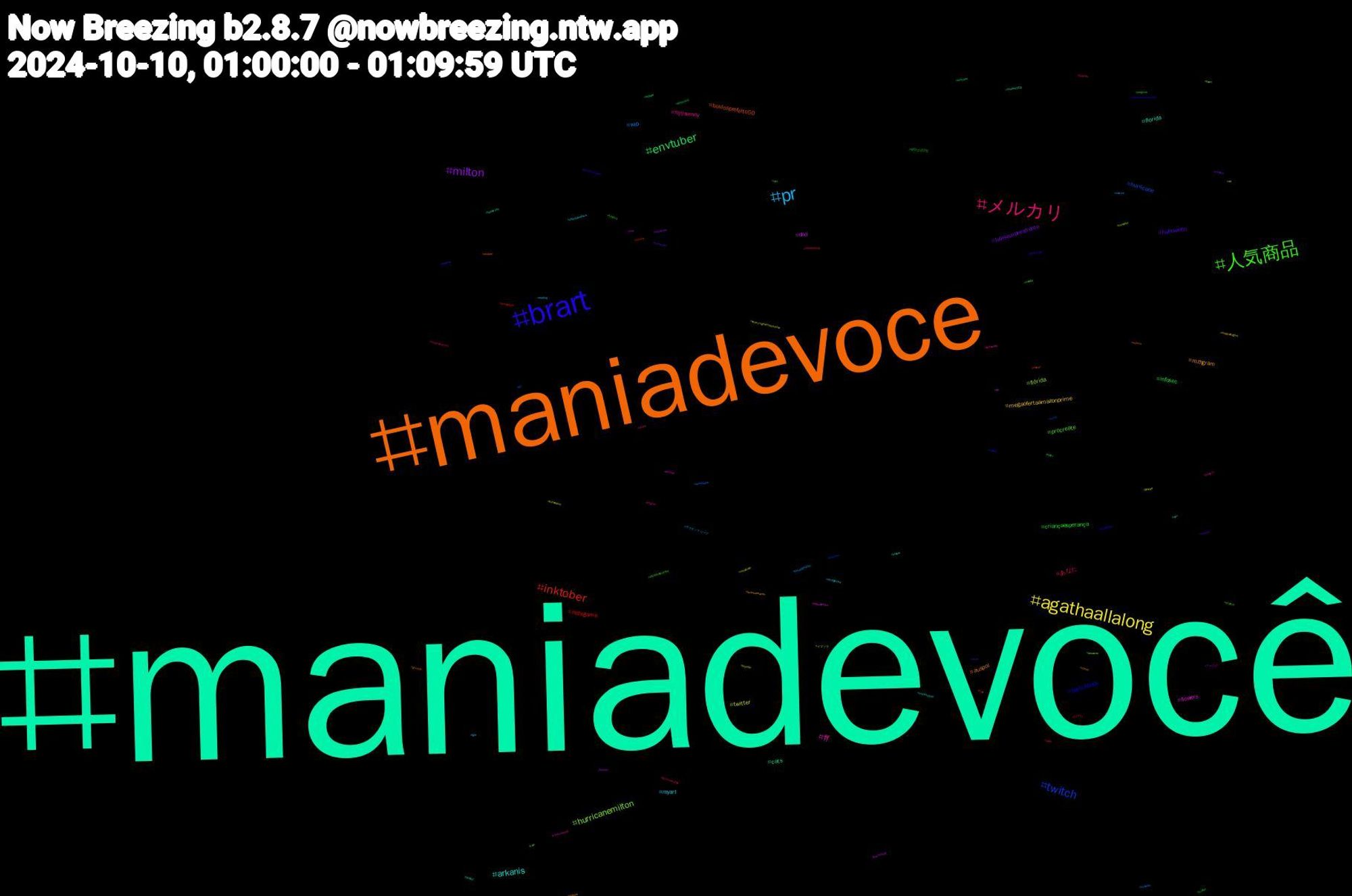 Hashtag Cloud; its hashtagged words/phrases (sorted by weighted frequency, descending):  maniadevocê, maniadevoce, brart, 人気商品, メルカリ, pr, agathaallalong, milton, envtuber, inktober, twitch, hurricanemilton, ff, arkanis, mzhgram, halloween, criançaesperança, あなた, wip, twitter, dnd, cats, boulosprefeito50, sketchbook, procreate, nijijourney, myart, megaofertaamazonprime, lulasempreafrente, infosec, indiegame, hurricane, flórida, flowers, florida, auspol, 엔하이픈, 방탄소년단진, 小さな, ポケモンスリープ, イマソラ, アナログ, украрт, сша, новини, vore, voleinosportv, unlockyourlove, twitchstreamer, survivor47, sunset, stpetersburg, spooktober, snowynighttimelesslove, sm, shopee1010, shopee, semprecombluesky, science, royals, reading, punheteiro, publishers, promotion, postseason, poetry, poem, phillies, onhere, october, ocart, nlds, nintendoswitch, network, minecraft, milf, men, marvel, mangá, manga, lingorm, lgm, letsgododgers, karaoke, jungwon, japan, hot, horrorsky, hatsunemiku, hartoween, gozada, genshinimpact, furrylive, furacão, forçademulher, ffxivart, fantasy, enhypen, edusky, desenho, desconto, democrats, commission, comic, cartoon, btsjin, bookmarketing, bolhadev, blender, blackfriday, beatsd, authors, audiobooks, artistsonbluesky, amazon, almagemea, ad