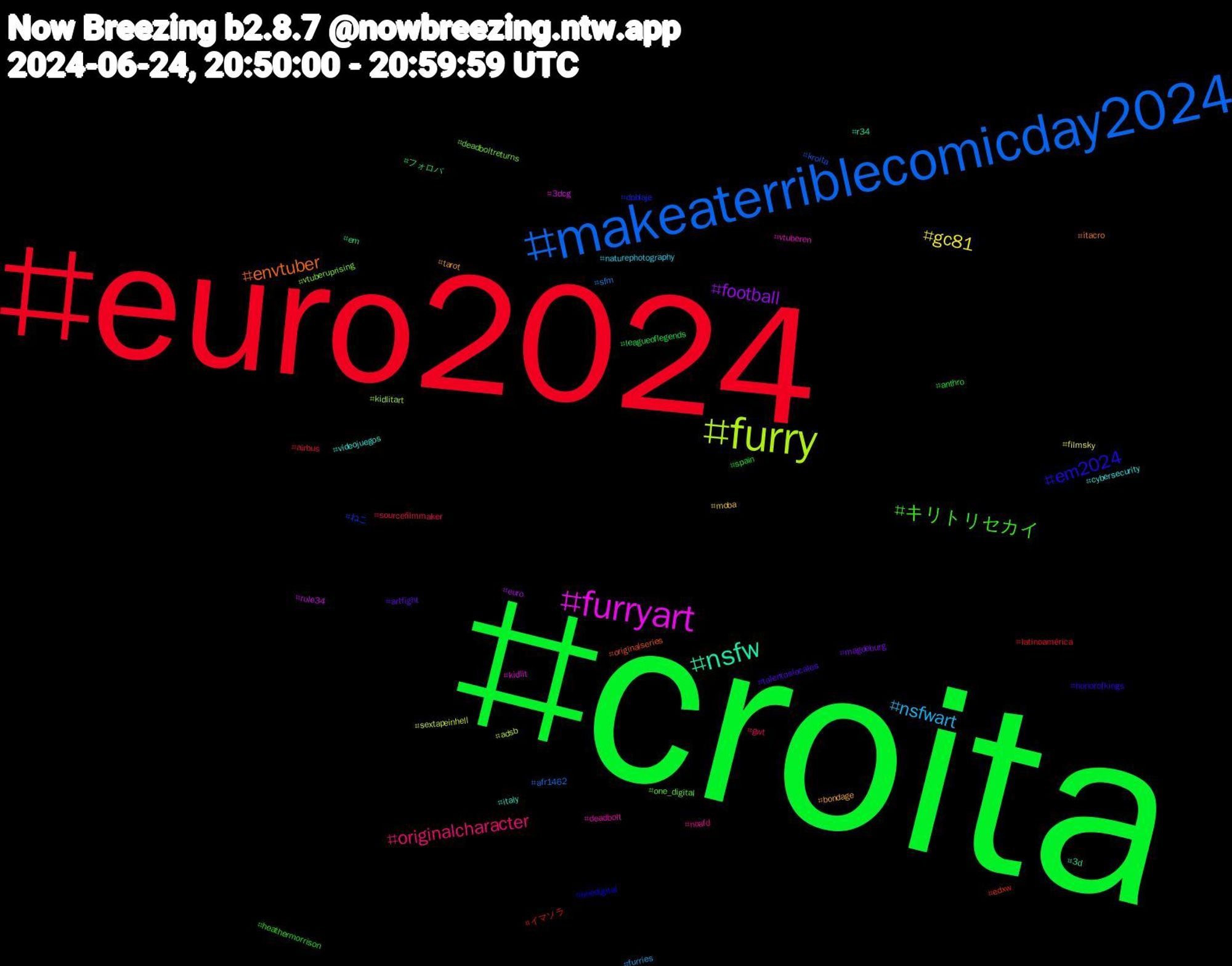 Hashtag Cloud; its hashtagged words/phrases (sorted by weighted frequency, descending):  croita, euro2024, makeaterriblecomicday2024, furry, furryart, nsfw, envtuber, em2024, キリトリセカイ, originalcharacter, nsfwart, gc81, football, フォロバ, イマソラ, ねこ, vtuberuprising, vtuberen, videojuegos, tarot, talentoslocales, spain, sourcefilmmaker, sfm, sextapeinhell, rule34, r34, originalseries, onedigital, one_digital, noafd, naturephotography, moba, magdeburg, leagueoflegends, latinoamérica, kroita, kidlitart, kidlit, italy, itacro, honorofkings, heathermorrison, gwt, furries, filmsky, euro, em, edxw, doblaje, deadboltreturns, deadbolt, cybersecurity, bondage, artfight, anthro, airbus, afr1462, adsb, 3dcg, 3d