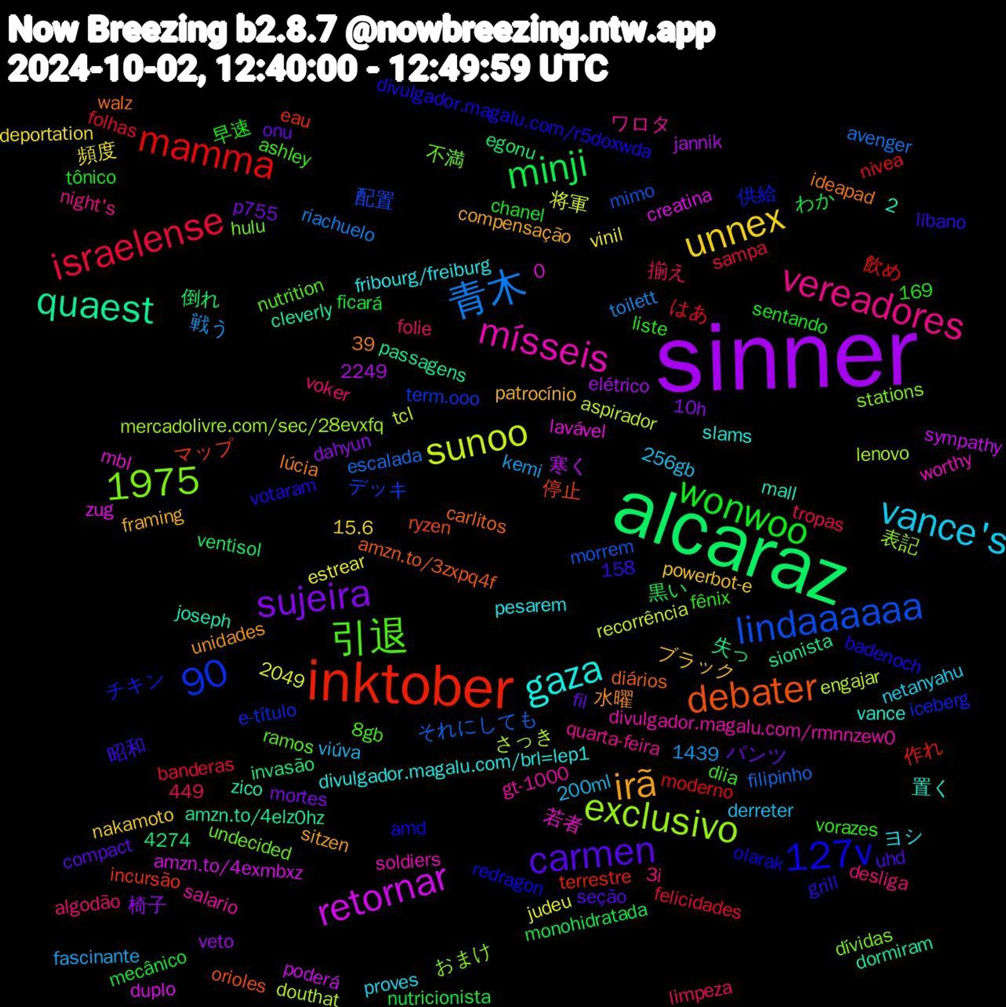 Word Cloud; its top words (sorted by weighted frequency, descending):  sinner, alcaraz, inktober, mísseis, gaza, irã, carmen, 1975, wonwoo, israelense, 青木, sunoo, retornar, quaest, debater, 127v, 引退, vereadores, vance's, unnex, sujeira, minji, mamma, lindaaaaaa, exclusivo, マップ, チキン, undecided, salario, pesarem, patrocínio, onu, mecânico, folhas, filipinho, douthat, creatina, cleverly, carlitos, badenoch, ashley, algodão, 200ml, 頻度, 椅子, 倒れ, 作れ, デッキ, おまけ, worthy, vance, unidades, uhd, tônico, tropas, toilett, tcl, sympathy, sionista, ryzen, redragon, ramos, quarta-feira, proves, powerbot-e, p755, nutricionista, nivea, morrem, lenovo, lavável, joseph, ideapad, grill, fênix, folie, fascinante, estrear, elétrico, egonu, eau, e-título, dívidas, divulgador.magalu.com/rmnnzew0, divulgador.magalu.com/brl=lep1, compensação, compact, chanel, banderas, avenger, aspirador, amzn.to/4exmbxz, amzn.to/4elz0hz, amzn.to/3zxpq4f, amd, 8gb, 449,90, 4274, 3i, 256gb, 2249, 2049, 169,90, 158,39, 15.6, 1439, 10h, 0,2, 黒い, 飲め, 配置, 表記, 若者, 置く, 水曜, 昭和, 早速, 揃え, 戦う, 将軍, 寒く, 失っ, 停止, 供給, 不満, ワロタ, ヨシ, ブラック, パンツ, わか, はあ, それにしても, さっき, zug, zico, walz, votaram, vorazes, voker, viúva, vinil, veto, ventisol, terrestre, term.ooo, stations, soldiers, slams, sitzen, seção, sentando, sampa, riachuelo, recorrência, poderá, passagens, orioles, olarak, nutrition, night's, netanyahu, nakamoto, mortes, monohidratada, moderno, mimo, mercadolivre.com/sec/28evxfq, mbl, mall, lúcia, líbano, liste, limpeza, kemi, judeu, jannik, invasão, incursão, iceberg, hulu, gt-1000, fribourg/freiburg, framing, fil, ficará, felicidades, escalada, engajar, duplo, dormiram, diários, divulgador.magalu.com/r5doxwda, diia, desliga, derreter, deportation, dahyun, crefisa, contest, clover