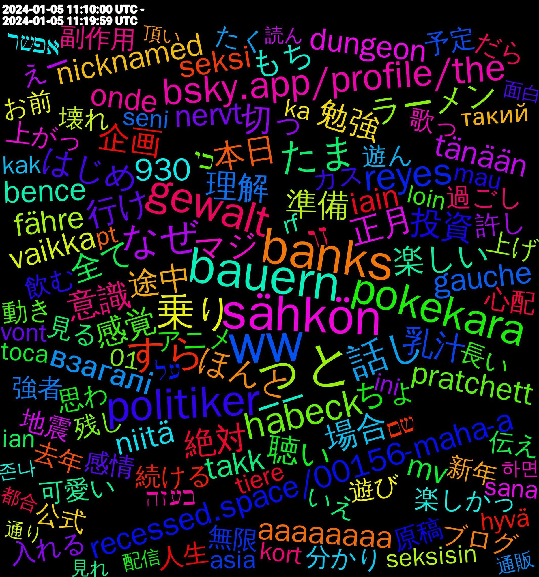 Word Cloud; its top words (sorted by weighted frequency, descending):  ww, っと, sähkön, bauern, banks, politiker, pokekara, gewalt, 話し, 乗り, なぜ, たま, すら, reyes, habeck, bsky.app/profile/the, 途中, 行け, 聴い, 絶対, 理解, 準備, 正月, 楽しい, 本日, 投資, 感覚, 意識, 場合, 勉強, 切っ, 全て, 企画, 乳汁, ラーメン, マジ, もち, ほんと, はじめ, ちょ, זו, взагалі, vaikka, tänään, takk, seksi, recessed.space/00156-maha-a, pratchett, onde, niitä, nicknamed, nervt, mv, iain, gauche, fähre, dungeon, bence, aaaaaaaa, 930, 飲む, 長い, 過ごし, 遊ん, 遊び, 許し, 見る, 続ける, 無限, 残し, 歌っ, 楽しかっ, 新年, 感情, 思わ, 心配, 強者, 壊れ, 地震, 可愛い, 去年, 原稿, 動き, 副作用, 分かり, 公式, 入れる, 伝え, 人生, 予定, 上げ, 上がっ, ーー, ブログ, セット, サービス, カス, アニメ, もらえ, めっちゃ, まだまだ, ふんわり, なけれ, ちなみに, だら, だいぶ, たぶん, たく, それでも, かさん, お前, えー, いえ, שם, על, כי, בעזה, אפשר, такий, нічого, würdest, vont, viernes, vergleiche, unterstützen, udah, toca, tiere, taiwan, seni, seksisin, schritt, sana, rf, referenzkraftwerk, recevoir, queda, pt, mun, mitte, meshi, mau, loin, landwirte, kort, katie, kak, ka, juuri, januar, ini, ian, hän, hyvä, gefeliciteerd, führen, fährt, flood, faktisk, erhalten, débat, doof, diskussion, concentration, ceci, bom, barbaro, asia, @/wolfwrathknight.bsky.social, 1월, 01, 하면, 존나, 頂い, 面白い, 面白, 雰囲気, 配信, 都合, 連休, 通販, 通知, 通り, 身体, 足り, 読ん, 説明, 話題, 記念, 言葉, 言っ, 見れる, 見れ, 見せ, 見かける, 表情, 行か, 舐め, 自信, 育成