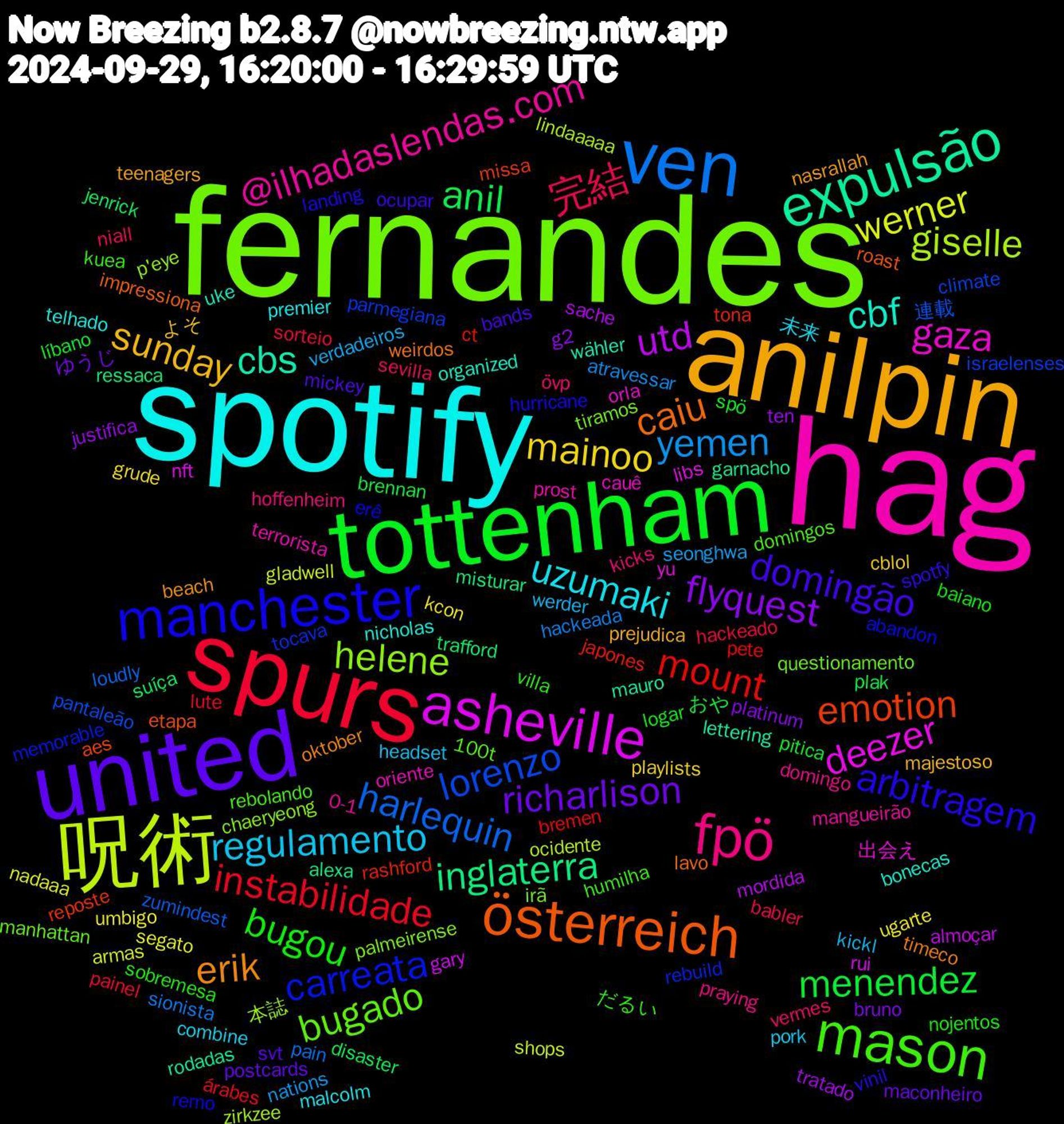 Word Cloud; its top words (sorted by weighted frequency, descending):  fernandes, hag, spotify, anilpin, united, tottenham, spurs, ven, 呪術, asheville, expulsão, österreich, manchester, mason, fpö, regulamento, mainoo, flyquest, anil, mount, lorenzo, helene, gaza, cbf, erik, domingão, bugou, 完結, yemen, werner, utd, inglaterra, emotion, carreata, bugado, @ilhadaslendas.com, uzumaki, sunday, richarlison, menendez, instabilidade, harlequin, giselle, deezer, cbs, caiu, arbitragem, だるい, övp, werder, ugarte, ten, suíça, rashford, parmegiana, palmeirense, oriente, nicholas, nasrallah, mickey, logar, hackeado, hackeada, gladwell, gary, garnacho, etapa, erê, domingos, domingo, combine, cblol, bruno, brennan, bremen, 連載, 本誌, 出会え, uke, timeco, spotfy, sobremesa, sevilla, seonghwa, segato, sache, ressaca, reposte, rebuild, questionamento, prost, premier, prejudica, postcards, pitica, painel, pain, ocidente, nft, mauro, impressiona, hurricane, humilha, hoffenheim, headset, grude, g2, disaster, ct, climate, chaeryeong, cauê, bonecas, beach, bands, baiano, babler, atravessar, armas, almoçar, alexa, aes, abandon, 100t, 0-1, 未来, よそ, ゆうじ, おや, árabes, zumindest, zirkzee, yu, wähler, weirdos, vinil, villa, vermes, verdadeiros, umbigo, tratado, trafford, tona, tocava, tiramos, terrorista, telhado, teenagers, svt, spö, sorteio, sionista, shops, rui, rodadas, roast, remo, rebolando, praying, pork, playlists, platinum, plak, pete, pantaleão, p'eye, orla, organized, oktober, ocupar, nojentos, niall, nations, nadaaa, mordida, misturar, missa, memorable, manhattan, mangueirão, malcolm, majestoso, maconheiro, líbano, lute, loudly, lindaaaaa, libs, lettering, lavo, landing, kuea, kicks, kickl, kcon, justifica, jenrick, japones, israelenses, irã