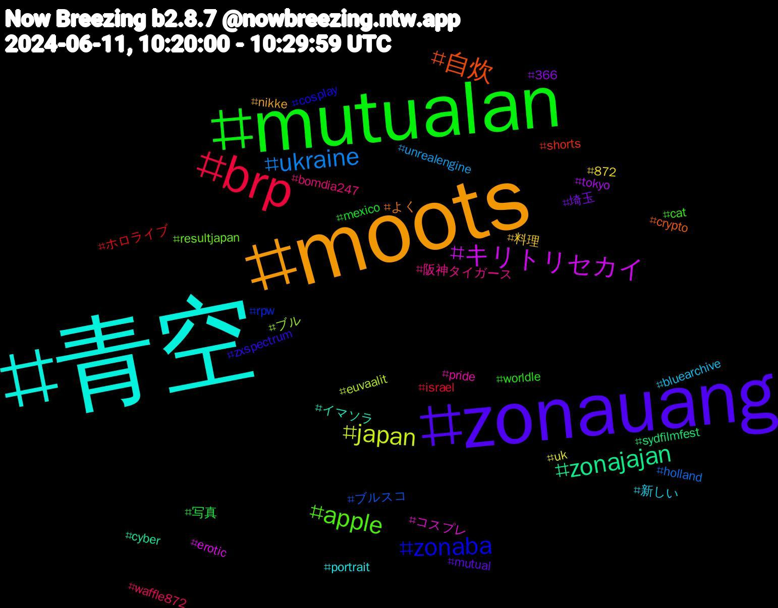 Hashtag Cloud; its hashtagged words/phrases (sorted by weighted frequency, descending):  青空, moots, zonauang, mutualan, brp, ukraine, japan, キリトリセカイ, zonajajan, 自炊, zonaba, apple, 阪神タイガース, 新しい, 料理, 埼玉, 写真, ホロライブ, ブルスコ, ブル, コスプレ, イマソラ, よく, zxspectrum, worldle, waffle872, unrealengine, uk, tokyo, sydfilmfest, shorts, rpw, resultjapan, pride, portrait, nikke, mutual, mexico, israel, holland, euvaalit, erotic, cyber, crypto, cosplay, cat, bomdia247, bluearchive, 872, 366