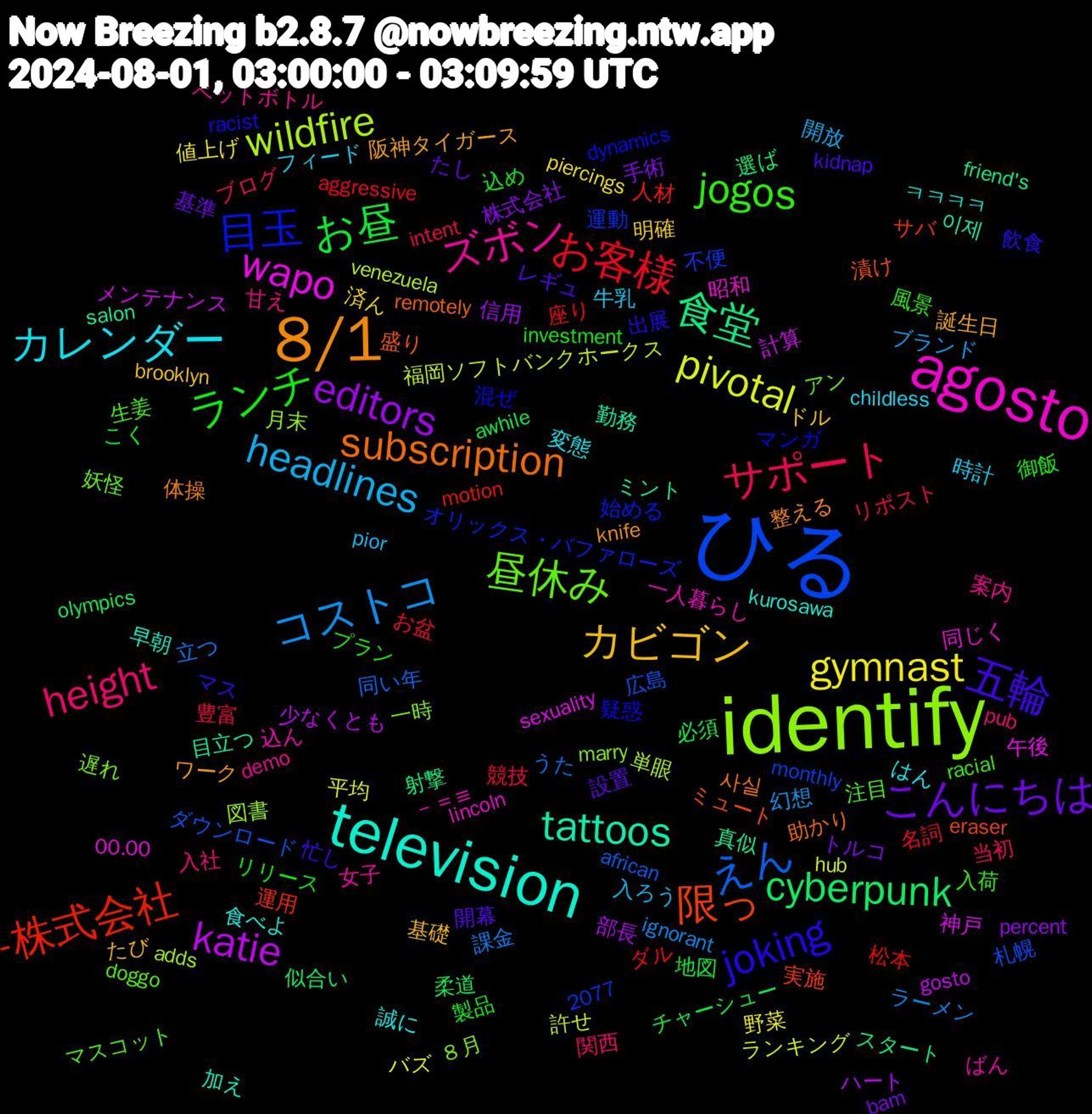 Word Cloud; its top words (sorted by weighted frequency, descending):  ひる, identify, agosto, television, 8/1, 五輪, ランチ, サポート, コストコ, pivotal, katie, 食堂, 限っ, 目玉, 昼休み, ズボン, カレンダー, カビゴン, こんにちは, お昼, お客様, えん, wildfire, wapo, tattoos, subscription, joking, jogos, height, headlines, gymnast, editors, cyberpunk, -株式会社, ８月, －＝≡, 食べよ, 阪神タイガース, 開幕, 込め, 豊富, 課金, 許せ, 計算, 真似, 漬け, 混ぜ, 注目, 案内, 時計, 明確, 手術, 必須, 座り, 広島, 図書, 同じく, 加え, 体操, マス, プラン, ブログ, ブランド, バズ, ハート, スタート, サバ, オリックス・バファローズ, アン, ばん, はん, たび, たし, こく, お盆, うた, venezuela, sexuality, salon, remotely, racist, racial, pub, pior, piercings, percent, olympics, motion, monthly, marry, lincoln, kurosawa, knife, kidnap, investment, intent, ignorant, hub, gosto, friend's, eraser, dynamics, doggo, demo, childless, brooklyn, bam, awhile, aggressive, african, adds, 2077, 00.00, 이제, 사실, 飲食, 風景, 関西, 開放, 野菜, 部長, 選ば, 運用, 運動, 遅れ, 込ん, 誠に, 誕生日, 設置, 製品, 競技, 立つ, 福岡ソフトバンクホークス, 神戸, 目立つ, 盛り, 疑惑, 生姜, 甘え, 牛乳, 済ん, 株式会社, 柔道, 松本, 札幌, 月末, 昭和, 早朝, 整える, 忙し, 御飯, 当初, 幻想, 平均, 少なくとも, 射撃, 実施, 始める, 妖怪, 女子, 変態, 基礎, 基準, 地図, 名詞, 同い年, 単眼, 午後, 勤務, 助かり, 出展, 入荷, 入社, 入ろう, 値上げ, 信用, 似合い, 人材, 不便, 一時, 一人暮らし, ㅋㅋㅋㅋ, ワーク, レギュ, リリース, リポスト, ラーメン, ランキング, メンテナンス, ミント, ミュート, マンガ, マスコット, ペットボトル, フィード, ドル, トルコ, チャーシュー, ダル, ダウンロード