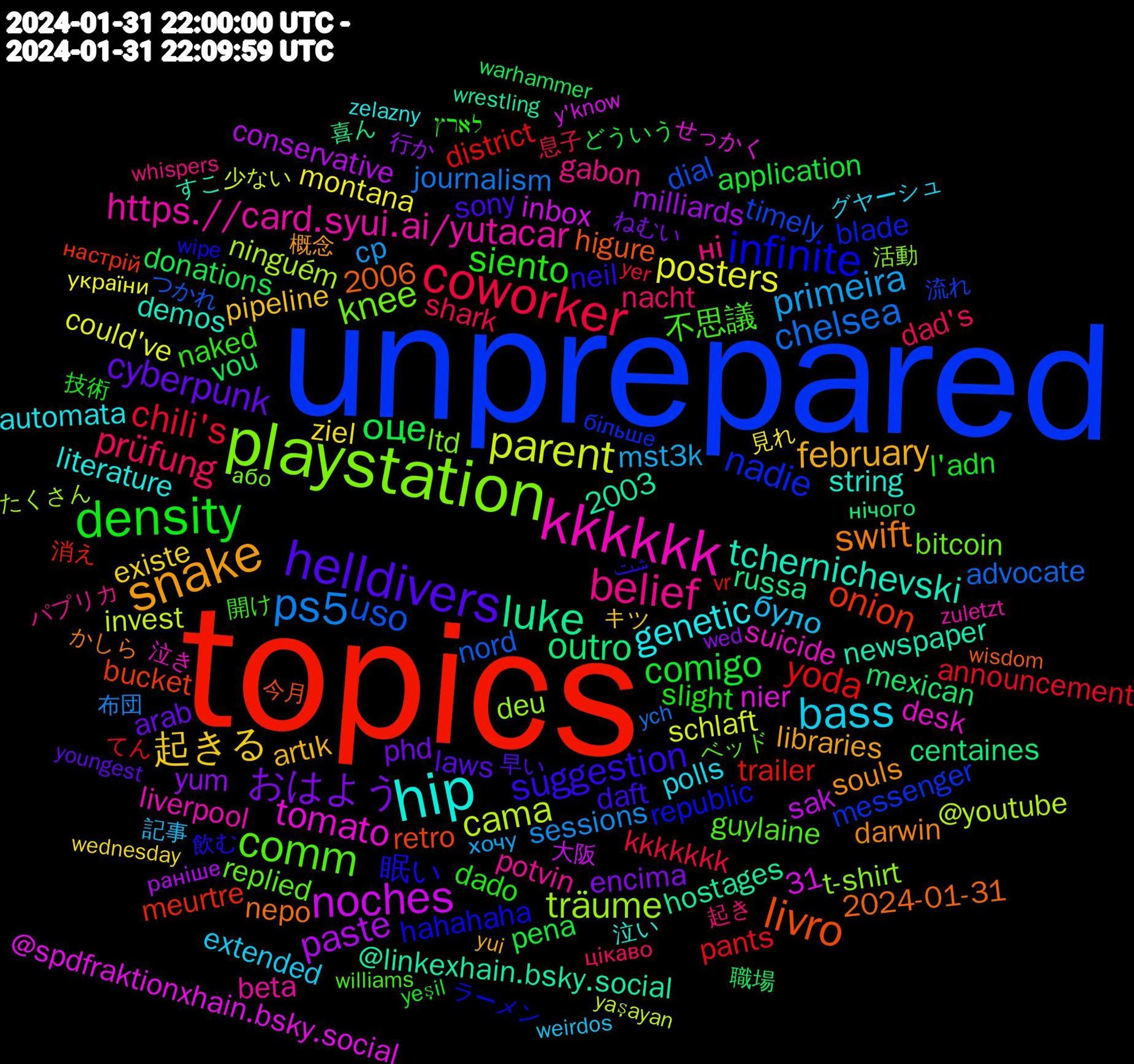 Word Cloud; its top words (sorted by weighted frequency, descending):  topics, unprepared, playstation, kkkkkk, hip, snake, helldivers, density, coworker, ps5, parent, noches, luke, livro, infinite, comm, belief, bass, 起きる, おはよう, оце, yoda, uso, träume, tomato, tchernichevski, swift, suggestion, siento, prüfung, primeira, posters, paste, outro, onion, nadie, knee, https.//card.syui.ai/yutacar, genetic, february, cyberpunk, comigo, chili's, chelsea, cama, 眠い, 不思議, ні, було, ziel, yum, vou, trailer, timely, t-shirt, suicide, string, souls, sony, slight, shark, sessions, schlaft, sak, russa, retro, republic, replied, potvin, polls, pipeline, phd, pena, pants, nord, ninguém, nier, newspaper, nepo, neil, naked, nacht, mst3k, montana, milliards, mexican, meurtre, messenger, ltd, liverpool, literature, libraries, laws, l'adn, kkkkkkk, journalism, invest, inbox, hostages, higure, hahahaha, guylaine, gabon, extended, existe, encima, donations, district, dial, deu, desk, demos, darwin, daft, dado, dad's, cp, could've, conservative, centaines, bucket, blade, bitcoin, beta, automata, artık, arab, application, announcement, advocate, @youtube, @spdfraktionxhain.bsky.social, @linkexhain.bsky.social, 31, 2024-01-31, 2006, 2003, 飲む, 開け, 起き, 記事, 見れ, 行か, 職場, 消え, 流れ, 活動, 泣き, 泣い, 概念, 早い, 技術, 息子, 布団, 少ない, 大阪, 喜ん, 今月, ラーメン, ベッド, パプリカ, グヤーシュ, キツ, ねむい, どういう, てん, つかれ, たくさん, せっかく, すこ, かしら, شت, לארץ, цікаво, хочу, україни, раніше, нічого, настрій, більше, або, zuletzt, zelazny, yui, youngest, yeşil, yer, ych, yaşayan, y'know, wrestling, wisdom, wipe, williams, whispers, weirdos, wednesday, wed, warhammer, vr