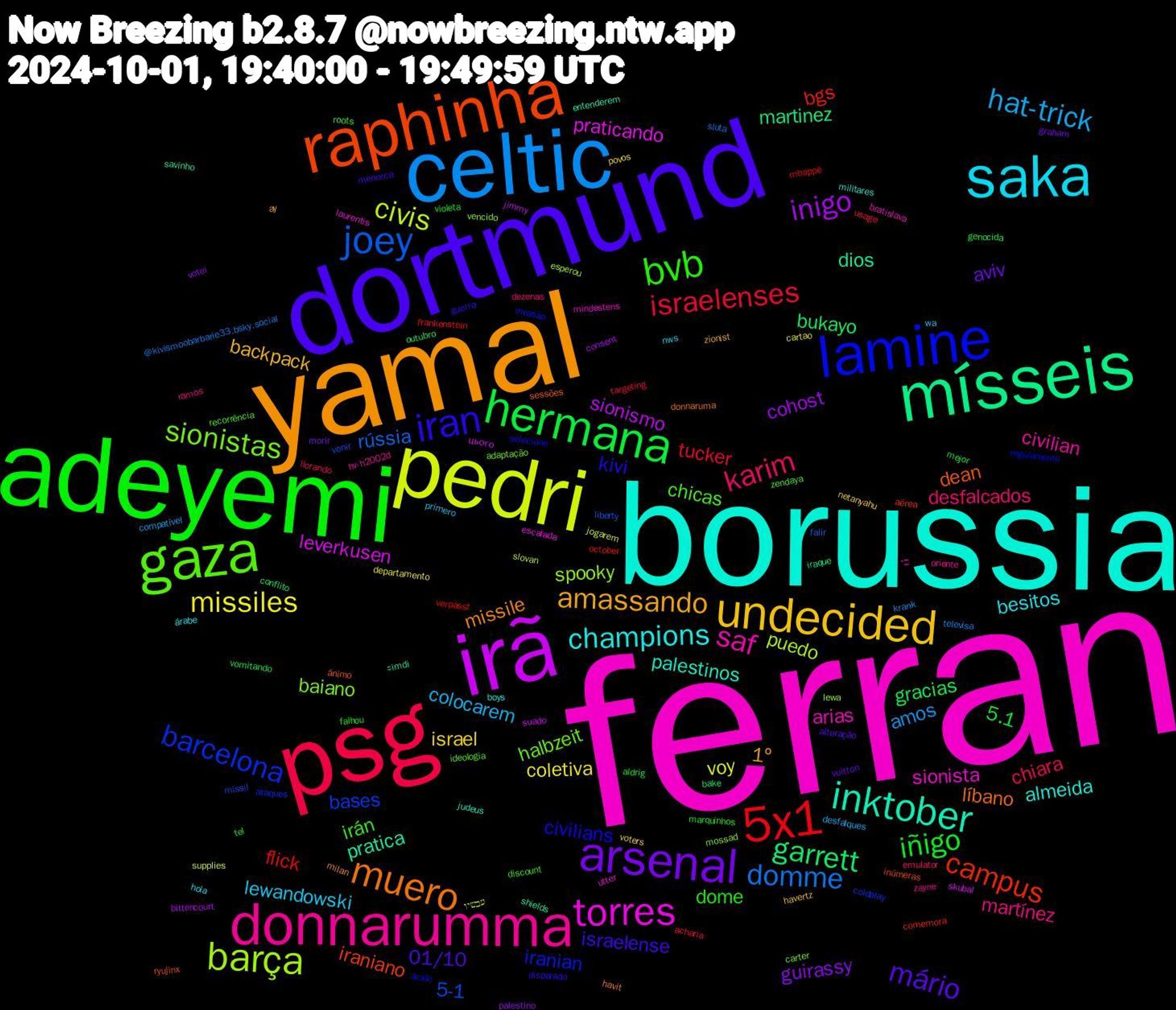 Word Cloud; its top words (sorted by weighted frequency, descending):  ferran, borussia, yamal, dortmund, adeyemi, psg, celtic, pedri, irã, mísseis, raphinha, lamine, gaza, donnarumma, saka, undecided, arsenal, hermana, 5x1, joey, barça, torres, inktober, muero, iran, bvb, karim, hat-trick, missiles, inigo, garrett, campus, barcelona, sionistas, saf, champions, amassando, mário, iñigo, israelenses, domme, civis, leverkusen, dios, dean, civilians, chicas, martínez, lewandowski, israel, guirassy, gracias, flick, 5-1, spooky, sionista, palestinos, missile, israelense, dome, chiara, amos, voy, sionismo, martinez, iraniano, iranian, halbzeit, civilian, besitos, backpack, aviv, 5.1, tucker, rússia, puedo, praticando, pratica, líbano, kivi, irán, desfalcados, colocarem, coletiva, cohost, bukayo, bgs, bases, baiano, arias, almeida, 1º, 01/10, violeta, usage, televisa, supplies, suado, savinho, ryujinx, regulamento, recorrência, oriente, nws, netanyahu, morir, mejor, mbappé, liberty, lewa, laurentis, judeus, havit, guerra, falhou, emulator, compatível, cartao, bittencourt, bake, aérea, ataques, adaptação, כי, árabe, zionist, vuitton, tel, targeting, sluta, slovan, skubal, shields, sessões, selecione, roots, ramos, primero, povos, palestino, outubro, october, míssil, mossad, mindestens, militares, milan, menorca, marquinhos, llorando, krank, jogarem, jimmy, iraque, inúmeras, invasão, ideologia, hv-h2002d, hola, havertz, graham, genocida, frankenstein, falir, esperou, escalada, entenderem, donnaruma, disparado, discount, dezenas, desfalques, departamento, consent, conflito, comemora, coldplay, carter, bratislava, boys, ay, alteração, aldrig, acharia, @kivismoobarbarie33.bsky.social, עכשיו, цього, şimdi, ánimo, ácido, zendaya, zayne, wa, voters, votei, vomitando, verpasst, venir, vencido, utter